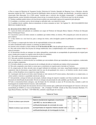 c) Para os cargos de Motorista de Transporte Escolar, Eletricista de Veículos, Operador de Maquinas Leves e Mecânico, deverão
apresentar original da CNH - Carteira Nacional de Habilitação, dentro do prazo de validade, não plastificada e em perfeito estado de
conservação (não dilacerada). Se a CNH constar “restrição para o exercício das atividades remuneradas”, o candidato deverá,
obrigatoriamente, assinar formulário declarando ciência de que, no momento da posse, a CNH deverá estar livre de tal restrição.
32. Nenhum candidato poderá retirar-se do local da prova prática sem autorização expressa do responsável pela aplicação.
33. O candidato, ao terminar a prova, deverá entregar ao aplicador todo o seu material de exame.
34. O candidato deverá, também, observar atentamente os termos constantes no item 3 do Capítulo VI – DO JULGAMENTO DAS
PROVAS E HABILITAÇÃO.

DA REALIZAÇÃO DA PROVA DE TÍTULOS
35. A prova de títulos será aplicada aos candidatos aos cargos de Professor de Educação Básica Adjunto e Professor de Educação
Básica II (Educação Física).
36. Concorrerão à prova de títulos somente os candidatos que tenham obtido, no mínimo, 50% (cinquenta por cento) de acertos na
prova objetiva.
37. A data, horário (s) e o(s) local (is), para a entrega dos títulos, serão divulgados quando da publicação do resultado da prova
objetiva.
38. A entrega e a comprovação dos títulos são de responsabilidade exclusiva do candidato.
39. Serão considerados títulos somente os constantes na tabela de títulos.
40. Somente serão avaliados os títulos obtidos até 27 de fevereiro de 2011, data da aplicação da prova objetiva.
41. Não serão aceitos títulos fora do prazo de entrega estabelecido, nem a complementação, nem a substituição, a qualquer tempo de
títulos já entregues.
42. Os documentos deverão ser entregues em cópias reprográficas, autenticadas ou acompanhadas da apresentação do original para
serem vistadas pelo receptor (os originais serão devolvidos ao candidato).
42.1. Não sendo aceitos protocolos de documentos ou fac-símile.
42.2. Não serão recebidos documentos originais.
43. Os títulos obtidos no exterior deverão ser revalidados por universidades oficiais que mantenham cursos congêneres, credenciados
junto aos órgãos competentes.
43.1.Os títulos obtidos no exterior não passíveis de revalidação deverão ser traduzidos por tradutor oficial juramentado.
44. Não serão computados como títulos os cursos que se constituírem em requisito para a inscrição no Concurso.
45. Os comprovantes de títulos deverão estar em papel timbrado da instituição, com nome, cargo/função/emprego e assinatura do
responsável, data do documento, carga horária total (no caso de pós-graduação lato sensu), e, no histórico escolar, deverá constar,
ainda, o rol das disciplinas com as respectivas cargas horárias.
46. A pontuação total da prova de títulos estará limitada ao valor máximo de 05 (cinco) pontos, observando-se os comprovantes, os
valores unitário e máximo e a quantidade máxima de cada um.
47. Será permitida a entrega de títulos por procuração, mediante entrega do respectivo mandato com firma reconhecida e de cópia do
documento de identificação do procurador. Deverá ser entregue uma procuração de cada candidato, que ficará retida.
48.Todos os documentos/títulos entregues, cuja devolução não for solicitada no prazo de 90 (noventa) dias, contados a partir da
homologação do resultado final do Concurso, serão inutilizados.
49. A solicitação da devolução dos documentos deverá ser feita somente após a publicação da homologação do Concurso e deverá ser
encaminhada por SEDEX ou Aviso de Recebimento – AR, à Fundação VUNESP, situada na Rua Dona Germaine Burchard, 515,
Água Branca/Perdizes, São Paulo – CEP 05002-062, contendo a especificação do Concurso.


                                                               Tabela de Títulos
                                                                                                  QUANT.   VALOR      VALOR MÁXIMO
 TÍTULOS                                 COMPROVANTES
                                                                                                  MAXIMA   UNITÁRIO

                                         Diploma devidamente registrado e reconhecido
 Doutor na área a que concorre                                                                    1        2,5        2,5
                                         pelo MEC ou; ata de defesa ou de
                                         certificado/declaração de conclusão de curso
 Mestre na área a que concorre           acompanhados do respectivo histórico escolar e de 1               1,5        1,5
                                         certificado/declaração de homologação do título.




                                                                                                                 39
 