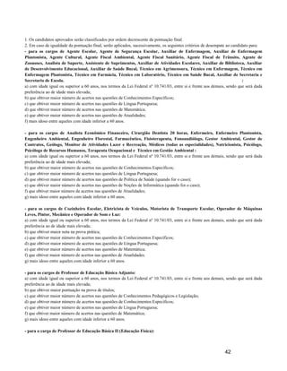 1. Os candidatos aprovados serão classificados por ordem decrescente da pontuação final.
2. Em caso de igualdade da pontuação final, serão aplicados, sucessivamente, os seguintes critérios de desempate ao candidato para:
- para os cargos de Agente Escolar, Agente de Segurança Escolar, Auxiliar de Enfermagem, Auxiliar de Enfermagem
Plantonista, Agente Cultural, Agente Fiscal Ambiental, Agente Fiscal Sanitário, Agente Fiscal de Trânsito, Agente de
Zoonoses, Analista de Suporte, Assistente de Suprimentos, Auxiliar de Atividades Escolares, Auxiliar de Biblioteca, Auxiliar
de Desenvolvimento Educacional, Auxiliar de Saúde Bucal, Técnico em Agrimensura, Técnico em Enfermagem, Técnico em
Enfermagem Plantonista, Técnico em Farmácia, Técnico em Laboratório, Técnico em Saúde Bucal, Auxiliar de Secretaria e
Secretario de Escola.                                                                                                     :
a) com idade igual ou superior a 60 anos, nos termos da Lei Federal nº 10.741/03, entre si e frente aos demais, sendo que será dada
preferência ao de idade mais elevada;
b) que obtiver maior número de acertos nas questões de Conhecimentos Específicos;
c) que obtiver maior número de acertos nas questões de Língua Portuguesa;
d) que obtiver maior número de acertos nas questões de Matemática;
e) que obtiver maior número de acertos nas questões de Atualidades;
f) mais idoso entre aqueles com idade inferior a 60 anos.

- para os cargos de Analista Econômico Financeiro, Cirurgião Dentista 20 horas, Enfermeiro, Enfermeiro Plantonista,
Engenheiro Ambiental, Engenheiro Florestal, Farmacêutico, Fisioterapeuta, Fonoaudiólogo, Gestor Ambiental, Gestor de
Contratos, Geólogo, Monitor de Atividades Lazer e Recreação, Médicos (todas as especialidades), Nutricionista, Psicólogo,
Psicólogo de Recursos Humanos, Terapeuta Ocupacional e Técnico em Gestão Ambiental :
a) com idade igual ou superior a 60 anos, nos termos da Lei Federal nº 10.741/03, entre si e frente aos demais, sendo que será dada
preferência ao de idade mais elevada;
b) que obtiver maior número de acertos nas questões de Conhecimentos Específicos;
c) que obtiver maior número de acertos nas questões de Língua Portuguesa;
d) que obtiver maior número de acertos nas questões de Política de Saúde (quando for o caso);
e) que obtiver maior número de acertos nas questões de Noções de Informática (quando for o caso);
f) que obtiver maior número de acertos nas questões de Atualidades;
g) mais idoso entre aqueles com idade inferior a 60 anos.

- para os cargos de Cozinheiro Escolar, Eletricista de Veículos, Motorista de Transporte Escolar, Operador de Máquinas
Leves, Pintor, Mecânico e Operador de Som e Luz:
a) com idade igual ou superior a 60 anos, nos termos da Lei Federal nº 10.741/03, entre si e frente aos demais, sendo que será dada
preferência ao de idade mais elevada;
b) que obtiver maior nota na prova prática;
c) que obtiver maior número de acertos nas questões de Conhecimentos Específicos;
d) que obtiver maior número de acertos nas questões de Língua Portuguesa;
e) que obtiver maior número de acertos nas questões de Matemática;
f) que obtiver maior número de acertos nas questões de Atualidades.
g) mais idoso entre aqueles com idade inferior a 60 anos.

- para os cargos de Professor de Educação Básica Adjunto:
a) com idade igual ou superior a 60 anos, nos termos da Lei Federal nº 10.741/03, entre si e frente aos demais, sendo que será dada
preferência ao de idade mais elevada;
b) que obtiver maior pontuação na prova de títulos;
c) que obtiver maior número de acertos nas questões de Conhecimentos Pedagógicos e Legislação;
d) que obtiver maior número de acertos nas questões de Conhecimentos Específicos;
e) que obtiver maior número de acertos nas questões de Língua Portuguesa;
f) que obtiver maior número de acertos nas questões de Matemática;
g) mais idoso entre aqueles com idade inferior a 60 anos.

- para o cargo de Professor de Educação Básica II (Educação Física):



                                                                                                              42
 