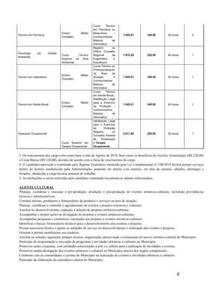 Curso      Técnico
                                                        em Farmácia ou
                                  Ensino       Médio    Bioquímica        -
Técnico em Farmácia                                                           1.545,01    340,00        40 horas         2
                                  Completo              Conhecimentos
                                                        Básicos         de
                                                        Informática
                                                        Registro        no
                                                        CREA Conselho
Tecnólogo     em         Gestão
                                  Curso      Técnico    Regional        de    1.870,29    220,00        40 horas         1
Ambiental
                                  Superior na Área      Engenharia        e
                                  Ambiental             Arquitetura
                                                        Curso Técnico ou
                                                        Profissionalizante
                                                        na     Área     de
                                  Ensino       Médio
Técnico em Laboratório                                  Atuação           e   1.545,01    340,00        40 horas         1
                                  Completo
                                                        Conhecimentos
                                                        Básicos         de
                                                        Informática
                                                        Curso      Técnico
                                                        em Saúde Bucal -
                                                        Habilitação Legal
                                  Ensino       Médio    para o Exercício
Técnico em Saúde Bucal                                                        1.545,01    340,00        40 horas         1
                                  Completo              da Profissão -
                                                        Conhecimentos
                                                        Básicos         de
                                                        Informática
                                                        Habilitação Legal
                                                        para o Exercício
                                                        da       Profissão
                                                        Registro        no
Terapeuta Ocupacional                                                         2.811,60    220,00        30 horas         1
                                                        Conselho Federal
                                                        de     Fisioterapia
                                  Curso Superior em     e Terapia
                                  Terapia Ocupacional   Ocupacional


3. Os vencimentos dos cargos têm como base o mês de Agosto de 2010, bem como os benefícios do Auxílio Alimentação (R$ 220,00)
e Cesta Básica (R$ 120,00), devidos de acordo com a faixa de vencimentos do cargo.
4. O candidato aprovado e contratado pelo Regime Estatutário instituído pela Lei Complementar nº 190/2010 deverá prestar serviços
dentro do horário estabelecido pela Administração, podendo ser diurno e/ou noturno, em dias de semana, sábados, domingos e
feriados, obedecida a carga horária semanal de trabalho.
5. As atribuições a serem exercidas pelo candidato contratado encontram-se adiante relacionadas:.

AGENTE CULTURAL
Planejar, coordenar e executar a pré-produção, produção e pós-produção de eventos artísticos-culturais, incluindo providências
técnicas e administrativas;
Contatar artistas, produtores e fornecedores de produtos e serviços na área de atuação;
Planejar, coordenar e controlar o agendamento de eventos e projetos artísticos e culturais;
Auxiliar no desenvolvimento, captação e seleção de projetos artísticos-culturais;
Acompanhar e propor ações na divulgação de projetos e eventos artísticos-culturais;
Acompanhar pesquisas e estatísticas vinculadas aos projetos e eventos artísticos-culturais;
Identificar e buscar fornecedores técnicos para o desenvolvimento dos eventos e projetos;
Prestar assessoria técnica e apoiar as unidades de serviço no desenvolvimento e realização dos eventos e projetos;
Orientar e prestar atendimento aos usuários;
Auxiliar na seleção, aquisição, preparo técnico, organização, preservação e restauração do acervo artístico-cultural do Município;
Participar da programação e execução de programas e atividades artísticas e culturais no Município;
Promover ações conjuntas, com entidades relacionadas a arte e a cultura para a realização de atividades e eventos;
Promover ampla divulgação dos eventos artísticos e culturais no Município através dos órgãos competentes;
Colaborar com as comunidades e escolas do Município na realização de eventos e atividades artísticas e culturais;
Participar da elaboração do calendário cultural do Município;



                                                                                                               6
 