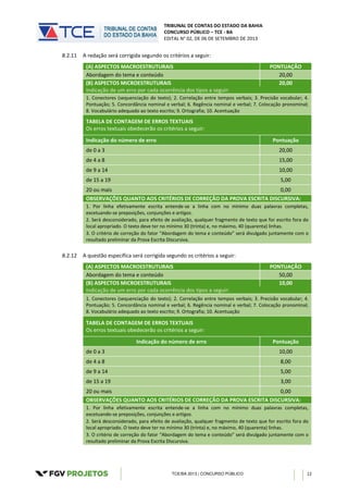 TRIBUNAL DE CONTAS DO ESTADO DA BAHIA
CONCURSO PÚBLICO – TCE - BA
EDITAL N° 02, DE 06 DE SETEMBRO DE 2013
TCE/BA 2013 | CONCURSO PÚBLICO 12
8.2.11 A redação será corrigida segundo os critérios a seguir:
(A) ASPECTOS MACROESTRUTURAIS PONTUAÇÃO
Abordagem do tema e conteúdo 20,00
(B) ASPECTOS MICROESTRUTURAIS 20,00
Indicação de um erro por cada ocorrência dos tipos a seguir:
1. Conectores (sequenciação do texto); 2. Correlação entre tempos verbais; 3. Precisão vocabular; 4.
Pontuação; 5. Concordância nominal e verbal; 6. Regência nominal e verbal; 7. Colocação pronominal;
8. Vocabulário adequado ao texto escrito; 9. Ortografia; 10. Acentuação
TABELA DE CONTAGEM DE ERROS TEXTUAIS
Os erros textuais obedecerão os critérios a seguir:
Indicação do número de erro Pontuação
de 0 a 3 20,00
de 4 a 8 15,00
de 9 a 14 10,00
de 15 a 19 5,00
20 ou mais 0,00
OBSERVAÇÕES QUANTO AOS CRITÉRIOS DE CORREÇÃO DA PROVA ESCRITA DISCURSIVA:
1. Por linha efetivamente escrita entende-se a linha com no mínimo duas palavras completas,
excetuando-se preposições, conjunções e artigos.
2. Será desconsiderado, para efeito de avaliação, qualquer fragmento de texto que for escrito fora do
local apropriado. O texto deve ter no mínimo 30 (trinta) e, no máximo, 40 (quarenta) linhas.
3. O critério de correção do fator “Abordagem do tema e conteúdo” será divulgado juntamente com o
resultado preliminar da Prova Escrita Discursiva.
8.2.12 A questão específica será corrigida segundo os critérios a seguir:
(A) ASPECTOS MACROESTRUTURAIS PONTUAÇÃO
Abordagem do tema e conteúdo 50,00
(B) ASPECTOS MICROESTRUTURAIS 10,00
Indicação de um erro por cada ocorrência dos tipos a seguir:
1. Conectores (sequenciação do texto); 2. Correlação entre tempos verbais; 3. Precisão vocabular; 4.
Pontuação; 5. Concordância nominal e verbal; 6. Regência nominal e verbal; 7. Colocação pronominal;
8. Vocabulário adequado ao texto escrito; 9. Ortografia; 10. Acentuação
TABELA DE CONTAGEM DE ERROS TEXTUAIS
Os erros textuais obedecerão os critérios a seguir:
Indicação do número de erro Pontuação
de 0 a 3 10,00
de 4 a 8 8,00
de 9 a 14 5,00
de 15 a 19 3,00
20 ou mais 0,00
OBSERVAÇÕES QUANTO AOS CRITÉRIOS DE CORREÇÃO DA PROVA ESCRITA DISCURSIVA:
1. Por linha efetivamente escrita entende-se a linha com no mínimo duas palavras completas,
excetuando-se preposições, conjunções e artigos.
2. Será desconsiderado, para efeito de avaliação, qualquer fragmento de texto que for escrito fora do
local apropriado. O texto deve ter no mínimo 30 (trinta) e, no máximo, 40 (quarenta) linhas.
3. O critério de correção do fator “Abordagem do tema e conteúdo” será divulgado juntamente com o
resultado preliminar da Prova Escrita Discursiva.
 
