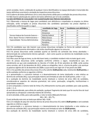 serem anuladas. Assim, a detecção de qualquer marca identificadora no espaço destinado à transcrição dos
textos definitivos acarretará a anulação da respectiva prova discursiva.
9.4 O caderno de textos definitivos será o único documento válido para a avaliação das provas discursivas.
9.5 Não haverá substituição do caderno de textos definitivos por erro do candidato.
9.6 DOS CRITÉRIOS DE AVALIAÇÃO E DE CLASSIFICAÇÃO DAS PROVAS DISCURSIVAS
9.6.1 Observada a reserva de vagas para candidatos com deficiência e respeitados os empates na última
colocação, serão corrigidas as provas discursivas dos candidatos aprovados nas provas objetivas e
classificados conforme quadro a seguir.
                     Cargo                       Localidade de Vaga Geral Candidatos com deficiência
                                                Amapá                     9ª                  1ª
                                                Amazonas                  9ª                  1ª
     Técnico Federal de Controle Externo –      Distrito Federal         66ª                  6ª
    Área: Apoio Técnico e Administrativo –      Mato Grosso               9ª                  1ª
     Especialidade: Técnica Administrativa      Pernambuco                9ª                  1ª
                                                Rondônia                  9ª                  1ª
                                                Roraima                   9ª                  1ª
9.6.2 Os candidatos que não tiverem suas provas discursivas corrigidas na forma do subitem anterior
estarão automaticamente eliminados e não terão classificação alguma no concurso.
9.6.3 As provas discursivas serão avaliadas quanto ao domínio do conteúdo dos temas abordados –
demonstração de conhecimento técnico aplicado –, bem como quanto ao domínio da modalidade escrita
da Língua Portuguesa.
9.6.4 Nos casos de fuga ao tema, ou de não haver texto, o candidato receberá nota no texto igual a zero.
9.6.5 As provas discursivas serão corrigidas conforme critérios a seguir, ressaltando-se que, em
atendimento ao que está estabelecido no Decreto nº 6.583, de 29 de setembro de 2008, serão aceitas
como corretas, até 31 de dezembro de 2012, ambas as ortografias, isto é, a forma de grafar e de acentuar
as palavras vigente até 31 de dezembro de 2008 e a que entrou em vigor em 1º de janeiro de 2009.
9.6.5.1 As questões das provas discursivas (P3) e (P4) valerão 10,00 pontos cada, totalizando 20,00 pontos, e
serão avaliadas conforme os seguintes critérios:
a) a apresentação e a estrutura textuais e o desenvolvimento do tema totalizarão a nota relativa ao
domínio do conteúdo (NCi), cuja pontuação máxima será limitada ao valor de 10,00 pontos, onde i = 1,2;
b) a avaliação do domínio da modalidade escrita totalizará o número de erros (NEi) do candidato,
considerando-se aspectos de natureza gramatical, tais como: pontuação, ortografia, morfossintaxe e
propriedade vocabular;
c) será computado o número total de linhas (TLi) efetivamente escritas pelo candidato para cada questão,
onde i = 1, 2;
d) será desconsiderado, para efeito de avaliação, qualquer fragmento de texto que for escrito fora do local
apropriado ou ultrapassar a extensão máxima de 10 linhas;
e) será calculada, então, para cada questão, a nota no texto (NQi) pela fórmula:
                                              NQi = NCi – NEi / TLi;
f) será atribuída nota zero ao texto que obtiver NQi < 0,00.
9.6.5.2 A redação de peça de natureza técnica da prova discursiva (P4) valerá 20,00 pontos e será avaliada
segundo os critérios a seguir:
a) a apresentação e a estrutura textuais e o desenvolvimento do tema totalizarão a nota relativa ao
domínio do conteúdo (NC), cuja pontuação máxima será limitada ao valor de 20,00 pontos;
b) a avaliação do domínio da modalidade escrita totalizará o número de erros (NE) do candidato,
                                                                                                          11
 