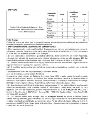 4 DAS VAGAS
                                                                                   Candidatos
                                                      Localidade
                       Cargo                                           Geral          com           Total
                                                       de vaga
                                                                                   deficiência
                                                     Amapá               1             (*)           1
                                                     Amazonas            1             (*)           1
                                                     Distrito
                                                                        22              2            24
                                                     Federal
   Técnico Federal de Controle Externo – Área:
                                                     Mato
  Apoio Técnico e Administrativo – Especialidade:                        2             (*)           2
                                                     Grosso
              Técnica Administrativa
                                                     Pernambuco          2             (*)            2
                                                     Rondônia            1             (*)            1
                                                     Roraima             2             (*)            2
 Total de vagas                                                                                       33
(*) Não há reserva de vagas para provimento imediato aos candidatos com deficiência em virtude do
quantitativo oferecido, sendo mantido o cadastro de reserva.
5 DAS VAGAS DESTINADAS AOS CANDIDATOS COM DEFICIÊNCIA
5.1 Das vagas destinadas a cada cargo/localidade de vaga e das que vierem a ser criadas durante o prazo de
validade do concurso, 5% serão providas na forma do § 2º do artigo 5º da Lei nº 8.112/1990 e do Decreto
nº 3.298, de 20 de dezembro de 1999, e suas alterações.
5.1.1 Caso a aplicação do percentual de que trata o subitem 5.1 deste edital resulte em número fracionado,
este deverá ser elevado até o primeiro número inteiro subsequente, desde que não ultrapasse 20% das
vagas oferecidas por cargo/localidade de vaga, nos termos do § 2º do artigo 5º da Lei nº 8.112/1990.
5.1.2 Somente haverá reserva imediata de vagas para os candidatos com deficiência no cargo/localidade de
vaga com número de vagas igual ou superior a 5 (cinco).
5.1.3 O candidato que se declarar com deficiência concorrerá em igualdade de condições com os demais
candidatos.
5.2 Para concorrer a uma das vagas reservadas, o candidato deverá:
a) no ato da inscrição, declarar-se com deficiência;
b) encaminhar cópia simples do Cadastro de Pessoa Física (CPF) e laudo médico (original ou cópia
autenticada em cartório), emitido nos últimos doze meses, atestando a espécie e o grau ou nível da
deficiência, com expressa referência ao código correspondente da Classificação Internacional de Doenças
(CID-10), bem como à provável causa da deficiência, na forma do subitem 5.2.1 deste edital.
5.2.1 O candidato com deficiência deverá enviar a cópia simples do CPF e o laudo médico (original ou cópia
autenticada em cartório) a que se refere a alínea “b” do subitem 5.2 deste edital, via SEDEX ou carta
registrada com aviso de recebimento, postado impreterivelmente até o dia 30 de julho de 2012, para a
Central de Atendimento do CESPE/UnB – Concurso TCU – TEFC 2012 (laudo médico) – Caixa Postal 4488,
CEP 70904-970, Brasília/DF.
5.2.1.1 O candidato poderá, ainda, entregar, até o dia 30 de julho de 2012, das 8 horas às 19 horas (exceto
sábado, domingo e feriado), pessoalmente ou por terceiro, cópia simples do CPF e o laudo médico (original
ou cópia autenticada em cartório) a que se refere a alínea “b” do subitem 5.2 deste edital, na Central de
Atendimento do CESPE/UnB – Universidade de Brasília (UnB) – Campus Universitário Darcy Ribeiro, Sede do
CESPE/UnB – Asa Norte, Brasília/DF.



                                                                                                            3
 