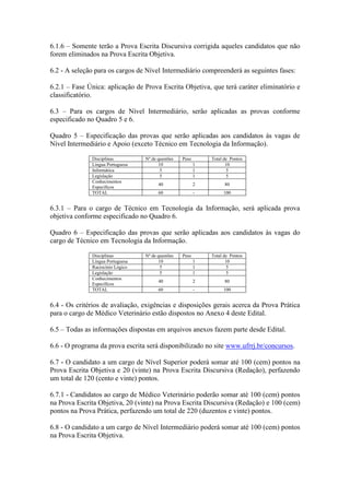 6.1.6 – Somente terão a Prova Escrita Discursiva corrigida aqueles candidatos que não
forem eliminados na Prova Escrita Objetiva.
6.2 - A seleção para os cargos de Nível Intermediário compreenderá as seguintes fases:
6.2.1 – Fase Única: aplicação de Prova Escrita Objetiva, que terá caráter eliminatório e
classificatório.
6.3 – Para os cargos de Nível Intermediário, serão aplicadas as provas conforme
especificado no Quadro 5 e 6.
Quadro 5 – Especificação das provas que serão aplicadas aos candidatos às vagas de
Nível Intermediário e Apoio (exceto Técnico em Tecnologia da Informação).
Disciplinas Nº de questões Peso Total de Pontos
Língua Portuguesa 10 1 10
Informática 5 1 5
Legislação 5 1 5
Conhecimentos
Específicos
40 2 80
TOTAL 60 - 100
6.3.1 – Para o cargo de Técnico em Tecnologia da Informação, será aplicada prova
objetiva conforme especificado no Quadro 6.
Quadro 6 – Especificação das provas que serão aplicadas aos candidatos às vagas do
cargo de Técnico em Tecnologia da Informação.
Disciplinas Nº de questões Peso Total de Pontos
Língua Portuguesa 10 1 10
Raciocínio Lógico 5 1 5
Legislação 5 1 5
Conhecimentos
Específicos
40 2 80
TOTAL 60 - 100
6.4 - Os critérios de avaliação, exigências e disposições gerais acerca da Prova Prática
para o cargo de Médico Veterinário estão dispostos no Anexo 4 deste Edital.
6.5 – Todas as informações dispostas em arquivos anexos fazem parte desde Edital.
6.6 - O programa da prova escrita será disponibilizado no site www.ufrrj.br/concursos.
6.7 - O candidato a um cargo de Nível Superior poderá somar até 100 (cem) pontos na
Prova Escrita Objetiva e 20 (vinte) na Prova Escrita Discursiva (Redação), perfazendo
um total de 120 (cento e vinte) pontos.
6.7.1 - Candidatos ao cargo de Médico Veterinário poderão somar até 100 (cem) pontos
na Prova Escrita Objetiva, 20 (vinte) na Prova Escrita Discursiva (Redação) e 100 (cem)
pontos na Prova Prática, perfazendo um total de 220 (duzentos e vinte) pontos.
6.8 - O candidato a um cargo de Nível Intermediário poderá somar até 100 (cem) pontos
na Prova Escrita Objetiva.
 