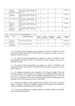 10 Técnico de
Laboratório /
Comunicação Visual
Ensino Médio profissionalizante ou
Ensino Médio completo + Curso Técnico
na área
01 01 - - Seropédica
11 Técnico em
Contabilidade
Ensino Médio profissionalizante ou
Ensino Médio completo + Curso Técnico
na área
01 01 - - Seropédica
12 Técnico em Química Ensino Médio profissionalizante ou
Ensino Médio completo + Curso Técnico
na área
01 01 - - Seropédica
13 Técnico em
Segurança do
Trabalho
Ensino Médio profissionalizante ou
Ensino Médio completo + Curso Técnico
na área
01 01 - - Seropédica
14 Técnico em
Tecnologia da
Informação
Ensino Médio profissionalizante ou
Ensino Médio completo + Curso Técnico
na área
04 03 - 01 Seropédica
Quadro 3 – Especificação dos cargos de Nível Intermediário – NI – Classe C
Código Cargo Escolaridade Requerida Total de
Vagas
Ampla
Concorrência
Decreto nº
3.298/1999
Lei nº
12.990/2014
Campus da
vaga
15 Assistente de
Laboratório
Ensino Fundamental Completo 01 01 - - Seropédica
16 Auxiliar em
Administração
Ensino Fundamental Completo 01 01 - - Seropédica
1.3 - Os cargos de Nível Superior são para ingresso na Classe E / Padrão 101 e têm
remuneração mensal inicial de R$ 3.666,54 (três mil, seiscentos e sessenta e seis reais e
cinquenta e quatro centavos).
1.4 – Os cargos de Nível Intermediário, para ingresso na classe D / Padrão101, têm
remuneração mensal inicial de R$ 2.175,17 (dois mil, cento e setenta e cinco reais e
dezessete centavos).
1.5 - Os cargos de Nível Intermediário, para ingresso na classe C / Padrão101, têm
remuneração mensal inicial de R$ 1.739,04 (hum mil, setecentos e trinta e nove reais e
quatro centavos).
1.6 - Os candidatos aprovados serão nomeados sob o Regime Jurídico Único dos
Servidores Públicos Civis da União, das Autarquias e das Fundações Públicas, previsto
na Lei nº 8.112, de 11/12/1990, com as alterações introduzidas pela Lei nº 9.527, de
10/12/1997, e vinculados ao Plano de Carreira dos Cargos Técnico-Administrativos em
Educação - PCCTAE, de que trata a Lei nº 11.091/2005.
1.7 - A jornada de trabalho é de 40 (quarenta) horas semanais, exceto para os cargos de
Médico Veterinário e Médico do Trabalho, e poderá ocorrer durante o turno diurno e/ou
noturno, conforme as necessidades da Universidade.
1.8 – A jornada de trabalho para os cargos de Médico Veterinário e Médico do Trabalho
é de 20 (vinte) horas semanais.
 