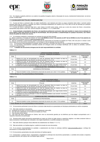 Página 8 de 24
10.2 Em relação ao gabarito preliminar e ao caderno de questões divulgados caberá a interposição de recurso, devidamente fundamentado, nos termos
do item 14 deste Edital.
11. DA AVALIAÇÃO DOS TÍTULOS E CURRICULUM VITAE
11.1 A prova de títulos e curriculum vitae, de caráter classificatório, será realizada para todos os cargos constantes deste edital, e somente poderá
participar desta fase do certame o candidato que obtiver a pontuação estabelecida nos subitens 9.22 e 9.26, além de não ser eliminado por quaisquer
outros critérios estabelecidos neste Edital.
11.1.1 A prova de títulos e curriculum vitae terá o valor máximo de 20,00 (vinte) pontos, ainda que a soma dos valores dos títulos e documentos
apresentados seja superior a este valor, conforme disposto nas Tabelas 11.1 e 11.2 deste Edital.
11.2 A documentação comprobatória dos títulos e da experiência profissional (curriculum vitae) será recebida no mesmo dia da realização da
prova objetiva. Após esse período de entrega da documentação, não será permitida a complementação de qualquer documento, nem mesmo
através de pedido de revisão e/ou recurso.
11.3 Os candidatos habilitados e interessados em participar da prova de títulos deverão:
a) Baixar e preencher o Formulário de Cadastro de Títulos das 08h00min do dia 14 de setembro de 2017 até às 23h59min do dia 16 de setembro de
2017 disponível no endereço eletrônico www.concursosfau.com.br;
b) Após ter completado o preenchimento, imprimir duas vias do comprovante do Formulário de Cadastro de Títulos, reter uma para si e anexar a outra
em envelope com os documentos comprobatórios, a ser entregue no dia da realização da prova objetiva.
11.3.1 É de exclusiva responsabilidade do candidato, baixar e preencher o formulário dos títulos no site, e a entrega dos documentos comprobatórios.
11.3.2 Os documentos comprobatórios solicitados deverão ser entregues dentro de envelope identificado com os dados do candidato, conforme
orientação do Fiscal de Sala.
11.3.3 A exatidão dos documentos entregues será de total responsabilidade do candidato.
TABELA 11.1
CARGOS DE ENSINO SUPERIOR
TÍTULOS - FORMAÇÃO ACADÊMICA
ITEM TÍTULOS PONTOS
PONTUAÇÃO
MÁXIMA
01
Diploma de curso de pós-graduação em nível de doutorado (título de doutor) na área do
cargo/especialidade a que concorre, nos termos dos itens 11.14 e 11.15
5,0 por título 5,0
02
Diploma de curso de pós-graduação em nível de mestrado (título de mestre) na área do
cargo/especialidade a que concorre, nos termos dos itens 11.14 e 11.15
3,0 por título 3,0
03
Certificado de curso de pós-graduação em nível de especialização, com carga horária mínima
de 360 h/a na área do cargo/especialidade a que concorre, nos termos dos itens 11.14 e 11.15
2,0 por título 4,0
CURRICULUM VITAE - EXPERIÊNCIA PROFISSIONAL
ITEM EXPERIENCIA PROFISSIONAL PONTOS
PONTUAÇÃO
MÁXIMA
01 Tempo de trabalho na área, devidamente comprovado de acordo com o item 11.16 e subitens
1,0 ponto por ano
de trabalho
8,0
TOTAL MÁXIMO DE TÍTULOS/EXPERIÊNCIA PROFISSIONAL 20,00
TABELA 11.2
CARGOS DE ENSINO MÉDIO
TÍTULOS - FORMAÇÃO ACADÊMICA
ITEM TÍTULOS PONTOS
PONTUAÇÃO
MÁXIMA
01
Diploma de curso de pós-graduação em nível de doutorado (título de doutor) na área do
cargo/especialidade a que concorre, nos termos dos itens 11.14 e 11.15
5,0 por título 5,0
02
Diploma de curso de pós-graduação em nível de mestrado (título de mestre) na área do
cargo/especialidade a que concorre, nos termos dos itens 11.14 e 11.15
3,0 por título 3,0
03
Certificado de curso de pós-graduação em nível de especialização, com carga horária mínima
de 360 h/a na área do cargo/especialidade a que concorre.
2,0 por título 2,0
04
Certificado de curso de graduação na área do cargo/especialidade a que concorre, nos termos
dos itens 11.14 e 11.15
2,0 por título 2,0
CURRICULUM VITAE - EXPERIÊNCIA PROFISSIONAL
ITEM EXPERIENCIA PROFISSIONAL PONTOS
PONTUAÇÃO
MÁXIMA
01 Tempo de trabalho na área, devidamente comprovado de acordo com o item 11.16 e subitens
1,0 ponto por ano
de trabalho
8,0
TOTAL MÁXIMO DE TÍTULOS/EXPERIÊNCIA PROFISSIONAL 20,00
11.4 Os documentos pertinentes à prova de títulos e curriculum vitae deverão ser apresentados em fotocópias autenticadas por cartório competente.
11.5 Não serão avaliados os documentos:
a) Entregues fora do prazo ou de forma diferente do estabelecido neste edital;
b) Que não forem cadastrados no Formulário de Cadastro de Títulos;
c) Cuja fotocópia estiver ilegível;
d) Cuja cópia não estiver autenticada em Cartório, bem como os documentos gerados por via eletrônica que não estejam acompanhados com o
respectivo mecanismo de autenticação.
11.6 Somente serão aceitos documentos apresentados em papel com timbre do órgão emissor e respectivos registros, e se deles constarem todos os
dados necessários à identificação das instituições e dos órgãos expedidores e à perfeita avaliação do documento.
11.7 Não serão aferidos quaisquer títulos diferentes dos estabelecidos nas Tabelas 11.1 e 11.2.
11.8 Não será admitido, em hipótese alguma, o pedido de inclusão de novos documentos.
11.9 É de exclusiva responsabilidade do candidato o cadastramento dos títulos no endereço eletrônico www.concursosfau.com.br, a entrega dos
documentos e a comprovação dos títulos.
11.10 Os documentos apresentados não serão devolvidos em hipótese alguma.
11.11 Comprovada, a qualquer tempo, irregularidade ou ilegalidade na obtenção dos documentos apresentados, o candidato terá anulada a respectiva
pontuação atribuída, sem prejuízo das cominações legais cabíveis.
 