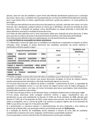pessoas, salvo em caso de candidato a quem tenha sido deferido atendimento especial para a realização
das provas. Nesse caso, o candidato será acompanhado por um fiscal do CESPE/UnB devidamente treinado,
para o qual deverá ditar os textos, especificando oralmente a grafia das palavras e os sinais gráficos de
pontuação.
9.4 A folha de texto definitivo da prova discursiva não poderá ser assinada, rubricada nem conter, em outro
local que não o apropriado, qualquer palavra ou marca que a identifique, sob pena de anulação da prova
discursiva. Assim, a detecção de qualquer marca identificadora no espaço destinado à transcrição dos
textos definitivos acarretará a anulação da prova discursiva.
9.5 A folha de texto definitivo será o único documento válido para avaliação da prova discursiva. A folha
para rascunho no caderno de provas é de preenchimento facultativo e não valerá para tal finalidade.
9.6 A folha de texto definitivo não será substituída por erro de preenchimento do candidato.
9.7 DOS CRITÉRIOS DE AVALIAÇÃO DA PROVA DISCURSIVA
9.7.1 Observada a reserva de vagas para os candidatos com deficiência e respeitados os empates na última
colocação, serão corrigidas as provas discursivas dos candidatos aprovados nas provas objetivas e
classificados conforme quadro a seguir.
                                                                                         Candidatos com
              Cargos/área/especialidade                             Geral
                                                                                           deficiência
 CARGO 1: ANALISTA JUDICIÁRIO – ÁREA:
                                                                    1.300ª                     **
 JUDICIÁRIA
 CARGO 2: ANALISTA JUDICIÁRIO – ÁREA:
 JUDICIÁRIA – ESPECIALIDADE: OFICIAL DE JUSTIÇA                      200ª                      **
 AVALIADOR FEDERAL
 CARGO 3: ANALISTA JUDICIÁRIO – ÁREA: APOIO
 ESPECIALIZADO – ESPECIALIDADE: MEDICINA –                            30ª                      **
 RAMO: PSIQUIATRIA
 CARGO 4: TÉCNICO JUDICIÁRIO – ÁREA:
                                                                    1.800ª                     **
 ADMINISTRATIVA
(**) Serão corrigidas as provas discursivas de todos os candidatos que se declararam com deficiência.
9.7.2 Os candidatos que não tiverem suas provas discursivas corrigidas na forma do subitem anterior
estarão automaticamente eliminados e não terão classificação alguma no concurso.
9.7.3 A prova discursiva tem o objetivo de avaliar o conteúdo – conhecimento do tema, a capacidade de
expressão na modalidade escrita e o uso das normas do registro formal culto da língua portuguesa. O
candidato deverá produzir, com base em temas formulados pela banca examinadora, texto dissertativo,
primando pela coerência e pela coesão.
9.7.4 Nos casos de fuga ao tema, ou de não haver texto, o candidato receberá nota no texto igual a zero.
9.7.5 As provas discursivas serão corrigidas conforme critérios a seguir, ressaltando-se que, em
atendimento ao que está estabelecido no Decreto nº 6.583, de 29 de setembro de 2008, alterado pelo
Decreto nº 7.875, de 27 de dezembro de 2012, serão aceitas como corretas, até 31 de dezembro de 2015,
ambas as ortografias, isto é, a forma de grafar e de acentuar as palavras vigente até 31 de dezembro de
2008 e a que entrou em vigor em 1º de janeiro de 2009:
a) a apresentação e a estrutura textuais e o desenvolvimento do tema totalizarão a nota relativa ao
domínio do conteúdo (NC), cuja pontuação máxima será limitada ao valor de 10,00 pontos;
b) a avaliação do domínio da modalidade escrita totalizará o número de erros (NE) do candidato,
considerando-se aspectos tais como: ortografia, morfossintaxe e propriedade vocabular;
c) será computado o número total de linhas (TL) efetivamente escritas pelo candidato;
                                                                                                        11
 