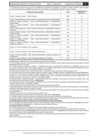 Disponibilização: Quinta-feira, 13 de Fevereiro de 2014

Caderno 1: Administrativo

Fortaleza, Ano IV - Edição 906

15

9.7.1 Observada a reserva de vagas para os candidatos com deﬁciência e respeitados os empates na última colocação, serão corrigidas
as provas discursivas dos candidatos aprovados nas provas objetivas e classiﬁcados conforme o quadro a seguir.
Geral

Candidatos com
deﬁciência

Cargo 1: Analista Judiciário – Área: Judiciária

500ª

(*)

Cargo 2: Analista Judiciário – Área: Judiciária – Especialidade: Execução de Mandados
Cargo 3: Analista Judiciário – Área: Técnico-Administrativa – Especialidade:
Administração
Cargo 4: Analista Judiciário – Área: Técnico-Administrativa – Especialidade:
Arquitetura
Cargo 5: Analista Judiciário – Área: Técnico-Administrativa – Especialidade: Ciências
Contábeis
Cargo 6: Analista Judiciário – Área: Técnico-Administrativa – Especialidade: Ciências
da Computação
Cargo 7: Analista Judiciário – Área: Técnico-Administrativa – Especialidade:
Engenharia Civil
Cargo 8: Analista Judiciário – Área: Técnico-Administrativa – Especialidade:
Engenharia de Produção
Cargo 9: Analista Judiciário – Área: Técnico-Administrativa – Especialidade:
Engenharia Mecânica

450ª

(*)

50ª

(*)

10ª

(*)

50ª

(*)

50ª

(*)

40ª

(*)

20ª

(*)

10ª

(*)

Cargo 10: Técnico Judiciário – Área: Judiciária

800ª

(*)

Cargo 11: Técnico Judiciário – Área: Técnico-Administrativa

370ª

(*)

Cargos/área/especialidade

Cargo 12: Técnico Judiciário – Área: Técnico-Administrativa – Desenho Auxiliado por
20ª
(*)
Computador
Cargo 13: Técnico Judiciário – Área: Técnico-Administrativa – Ediﬁcação
10ª
(*)
(*) Conforme Enunciado Administrativo nº 12/2008, do Conselho Nacional de Justiça, serão corrigidas as provas discursivas de todos os
candidatos que se declararem com deﬁciência aprovados nas provas objetivas.
9.7.2 O candidato cuja prova discursiva não for corrigida na forma do subitem anterior estará automaticamente eliminado e não terá
classiﬁcação alguma no concurso.
9.7.3 A prova discursiva avaliará o conteúdo – conhecimento do tema, a capacidade de expressão na modalidade escrita e o uso
das normas do registro formal culto da língua portuguesa. O candidato deverá produzir, com base em temas formulados pela banca
examinadora, texto dissertativo, primando pela coerência e pela coesão.
9.7.4 Nos casos de fuga ao tema, ou de não haver texto, o candidato receberá nota na prova discursiva igual a zero.
9.7.5 As provas discursivas serão corrigidas conforme os critérios a seguir, ressaltando-se que, em atendimento ao que está estabelecido
no Decreto nº 6.583, de 29 de setembro de 2008, alterado pelo Decreto nº 7.875, de 27 de dezembro de 2012, serão aceitas como
corretas, até 31 de dezembro de 2015, ambas as ortograﬁas, isto é, a forma de grafar e de acentuar as palavras vigente até 31 de
dezembro de 2008 e a que entrou em vigor em 1º de janeiro de 2009:
a) a apresentação e a estrutura textuais e o desenvolvimento do tema totalizarão a nota relativa ao domínio do conteúdo (NC), cuja
pontuação máxima será limitada ao valor de 20,00 pontos;
b) a avaliação do domínio da modalidade escrita totalizará o número de erros (NE) do candidato, considerando-se aspectos tais como:
ortograﬁa, morfossintaxe e propriedade vocabular;
c) será computado o número total de linhas (TL) efetivamente escritas pelo candidato;
d) será desconsiderado, para efeito de avaliação, qualquer fragmento de texto que for escrito fora do local apropriado ou que ultrapassar
a extensão máxima estabelecida no caderno de provas;
e) será calculada, então, para cada candidato, a nota na prova discursiva (NPD), como sendo igual a NC menos duas vezes o resultado
do quociente NE / TL;
f) se NPD for menor que zero, então considerar-se-á NPD = zero.
9.7.6 Será eliminado do concurso público o candidato que obtiver NPD < 10,00 pontos.
9.7.7 Serão anuladas as provas discursivas do candidato que não devolver seu caderno de texto deﬁnitivo.
9.7.8 As informações a respeito de notas e classiﬁcações poderão ser acessadas por meio dos editais de resultados. Não serão fornecidas
informações que já constem dos editais ou fora dos prazos previstos nesses editais.
9.8 DOS RECURSOS CONTRA O RESULTADO PROVISÓRIO NA PROVA DISCURSIVA
9.8.1 O candidato que desejar interpor recursos contra o resultado provisório na prova discursiva disporá de dois dias para fazê-lo,
conforme procedimentos disciplinados no respectivo edital de resultado provisório.
9.9 DA AVALIAÇÃO DE TÍTULOS
9.9.1 Serão convocados para a avaliação de títulos os candidatos aprovados na prova discursiva.
9.9.1.1 Os candidatos não convocados para a avaliação de títulos serão eliminados e não terão classiﬁcação alguma no concurso.
9.9.2 A avaliação de títulos valerá 6,4 pontos, para os cargos de nível superior, e 1,5 pontos para os cargos de nível médio, ainda que
a soma dos valores dos títulos apresentados seja superior a esses valores.
9.9.3 Somente serão aceitos os títulos abaixo relacionados, expedidos até a data da entrega, observados os limites de pontos dos
quadros a seguir.
9.9.3.1 Para os cargos de nível superior.

Publicação Oficial do Tribunal de Justiça do Estado do Ceará - Lei Federal nº 11.419/06, art. 4º

 