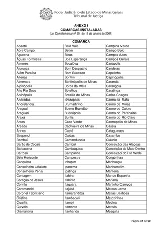 Página 37 de 50
ANEXO I
COMARCAS INSTALADAS
(Lei Complementar nº 59, de 18 de janeiro de 2001)
COMARCA
Abaeté Belo Vale Campina Verde
Abre Campo Betim Campo Belo
Açucena Bicas Campos Altos
Águas Formosas Boa Esperança Campos Gerais
Aimorés Bocaiúva Canápolis
Aiuruoca Bom Despacho Candeias
Além Paraíba Bom Sucesso Capelinha
Alfenas Bonfim Capinópolis
Almenara Bonfinópolis de Minas Carandaí
Alpinópolis Borda da Mata Carangola
Alto Rio Doce Botelhos Caratinga
Alvinópolis Brasília de Minas Carlos Chagas
Andradas Brazópolis Carmo da Mata
Andrelândia Brumadinho Carmo de Minas
Araçuaí Bueno Brandão Carmo do Cajuru
Araguari Buenópolis Carmo do Paranaíba
Araxá Buritis Carmo do Rio Claro
Arcos Cabo Verde Carmópolis de Minas
Areado Cachoeira de Minas Cássia
Arinos Caeté Cataguases
Baependi Caldas Caxambu
Bambuí Camanducaia Cláudio
Barão de Cocais Cambuí Conceição das Alagoas
Barbacena Cambuquira Conceição do Mato Dentro
Barroso Campanha Conceição do Rio Verde
Belo Horizonte Campestre Congonhas
Conquista Inhapim Manhuaçu
Conselheiro Lafaiete Ipanema Manhumirim
Conselheiro Pena Ipatinga Mantena
Contagem Itabira Mar de Espanha
Coração de Jesus Itabirito Mariana
Corinto Itaguara Martinho Campos
Coromandel Itajubá Mateus Leme
Coronel Fabriciano Itamarandiba Matias Barbosa
Cristina Itambacuri Matozinhos
Cruzília Itamoji Medina
Curvelo Itamonte Mercês
Diamantina Itanhandu Mesquita
 