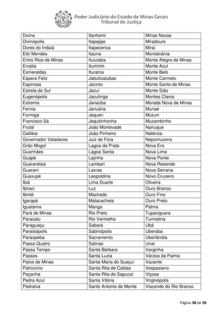 Página 38 de 50
Divino Itanhomi Minas Novas
Divinópolis Itapajipe Miradouro
Dores do Indaiá Itapecerica Mirai
Elói Mendes Itaúna Montalvânia
Entre Rios de Minas Ituiutaba Monte Alegre de Minas
Ervália Itumirim Monte Azul
Esmeraldas Iturama Monte Belo
Espera Feliz Jabuticatubas Monte Carmelo
Espinosa Jacinto Monte Santo de Minas
Estrela do Sul Jacuí Monte Sião
Eugenópolis Jacutinga Montes Claros
Extrema Janaúba Morada Nova de Minas
Ferros Januária Muriaé
Formiga Jequeri Mutum
Francisco Sá Jequitinhonha Muzambinho
Frutal João Monlevade Nanuque
Galiléia João Pinheiro Natércia
Governador Valadares Juiz de Fora Nepomuceno
Grão Mogol Lagoa da Prata Nova Era
Guanhães Lagoa Santa Nova Lima
Guapé Lajinha Nova Ponte
Guaranésia Lambari Nova Resende
Guarani Lavras Nova Serrana
Guaxupé Leopoldina Novo Cruzeiro
Ibiá Lima Duarte Oliveira
Ibiraci Luz Ouro Branco
Ibirité Machado Ouro Fino
Igarapé Malacacheta Ouro Preto
Iguatama Manga Palma
Pará de Minas Rio Preto Tupaciguara
Paracatu Rio Vermelho Turmalina
Paraguaçu Sabará Ubá
Paraisópolis Sabinópolis Uberaba
Paraopeba Sacramento Uberlândia
Passa Quatro Salinas Unaí
Passa Tempo Santa Bárbara Varginha
Passos Santa Luzia Várzea da Palma
Patos de Minas Santa Maria do Suaçuí Vazante
Patrocínio Santa Rita de Caldas Vespasiano
Peçanha Santa Rita do Sapucaí Viçosa
Pedra Azul Santa Vitória Virginópolis
Pedralva Santo Antonio do Monte Visconde do Rio Branco
 