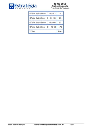TJ-MG 2016
Análise Completa
Prof. Ricardo Torques
Prof. Ricardo Torques www.estrategiaconcursos.com.br 3 de 4
Oficial Judiciário - D - PJ-47 5
Oficial Judiciário - D - PJ-48 13
Oficial Judiciário - D - PJ-49 33
Oficial Judiciário – D – PJ-50 171
TOTAL 2162
 