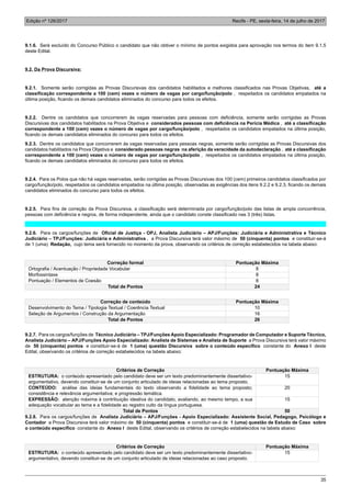 Edição nº 126/2017 Recife - PE, sexta-feira, 14 de julho de 2017
35
9.1.6. Será excluído do Concurso Público o candidato que não obtiver o mínimo de pontos exigidos para aprovação nos termos do item 9.1.5
deste Edital.
9.2. Da Prova Discursiva:
9.2.1. Somente serão corrigidas as Provas Discursivas dos candidatos habilitados e melhores classificados nas Provas Objetivas, até a
classificação correspondente a 100 (cem) vezes o número de vagas por cargo/função/polo , respeitados os candidatos empatados na
última posição, ficando os demais candidatos eliminados do concurso para todos os efeitos.
9.2.2. Dentre os candidatos que concorrerem às vagas reservadas para pessoas com deficiência, somente serão corrigidas as Provas
Discursivas dos candidatos habilitados na Prova Objetiva e considerados pessoas com deficiência na Perícia Médica , até a classificação
correspondente a 100 (cem) vezes o número de vagas por cargo/função/polo , respeitados os candidatos empatados na última posição,
ficando os demais candidatos eliminados do concurso para todos os efeitos.
9.2.3. Dentre os candidatos que concorrerem às vagas reservadas para pessoas negras, somente serão corrigidas as Provas Discursivas dos
candidatos habilitados na Prova Objetiva e considerado pessoas negras na aferição da veracidade da autodeclaração , até a classificação
correspondente a 100 (cem) vezes o número de vagas por cargo/função/polo , respeitados os candidatos empatados na última posição,
ficando os demais candidatos eliminados do concurso para todos os efeitos.
9.2.4. Para os Polos que não há vagas reservadas, serão corrigidas as Provas Discursivas dos 100 (cem) primeiros candidatos classificados por
cargo/função/polo, respeitados os candidatos empatados na última posição, observadas as exigências dos itens 9.2.2 e 9.2.3, ficando os demais
candidatos eliminados do concurso para todos os efeitos.
9.2.5. Para fins de correção da Prova Discursiva, a classificação será determinada por cargo/função/polo das listas de ampla concorrência,
pessoas com deficiência e negros, de forma independente, ainda que o candidato conste classificado nas 3 (três) listas.
9.2.6. Para os cargos/funções de Oficial de Justiça - OPJ, Analista Judiciário – APJ/Funções: Judiciária e Administrativa e Técnico
Judiciário – TPJ/Funções: Judiciária e Administrativa , a Prova Discursiva terá valor máximo de 50 (cinquenta) pontos e constituir-se-á
de 1 (uma) Redação, cujo tema será fornecido no momento da prova, observando os critérios de correção estabelecidos na tabela abaixo:
Correção formal Pontuação Máxima
Ortografia / Acentuação / Propriedade Vocabular 8
Morfossintaxe 8
Pontuação / Elementos de Coesão 8
Total de Pontos 24
Correção de conteúdo Pontuação Máxima
Desenvolvimento do Tema / Tipologia Textual / Coerência Textual 10
Seleção de Argumentos / Construção da Argumentação 16
Total de Pontos 26
9.2.7. Para os cargos/funções de Técnico Judiciário – TPJ/Funções Apoio Especializado: Programador de Computador e Suporte Técnico,
Analista Judiciário – APJ/Funções Apoio Especializado: Analista de Sistemas e Analista de Suporte a Prova Discursiva terá valor máximo
de 50 (cinquenta) pontos e constituir-se-á de 1 (uma) questão Discursiva sobre o conteúdo específico constante do Anexo I deste
Edital, observando os critérios de correção estabelecidos na tabela abaixo:
Critérios de Correção Pontuação Máxima
ESTRUTURA: o conteúdo apresentado pelo candidato deve ser um texto predominantemente dissertativo-
argumentativo, devendo constituir-se de um conjunto articulado de ideias relacionadas ao tema proposto.
15
CONTEÚDO: análise das ideias fundamentais do texto observando a fidelidade ao tema proposto;
consistência e relevância argumentativa; e progressão temática.
20
EXPRESSÃO: atenção máxima à contribuição ideativa do candidato, avaliando, ao mesmo tempo, a sua
adequação vocabular ao tema e a fidelidade ao registro culto da língua portuguesa.
15
Total de Pontos 50
9.2.8. Para os cargos/funções de Analista Judiciário – APJ/Funções - Apoio Especializado: Assistente Social, Pedagogo, Psicólogo e
Contador a Prova Discursiva terá valor máximo de 50 (cinquenta) pontos e constituir-se-á de 1 (uma) questão de Estudo de Caso sobre
o conteúdo específico constante do Anexo I deste Edital, observando os critérios de correção estabelecidos na tabela abaixo:
Critérios de Correção Pontuação Máxima
ESTRUTURA: o conteúdo apresentado pelo candidato deve ser um texto predominantemente dissertativo-
argumentativo, devendo constituir-se de um conjunto articulado de ideias relacionadas ao caso proposto.
15
 