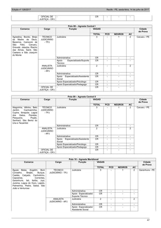 Edição nº 126/2017 Recife - PE, sexta-feira, 14 de julho de 2017
47
OFICIAL DE
JUSTIÇA - OPJ
- CR - - -
Polo 08 – Agreste Central I
Comarca Cargo Função VAGAS Cidade
de Prova
TOTAL PCD NEGROS AC
Agrestina, Bonito, Brejo
da Madre de Deus,
Bezerros, Camocim de
São Félix, Caruaru,
Gravatá, Jataúba, Riacho
das Almas, Sairé, São
Caetano e São Joaquim
do Monte
TÉCNICO
JUDICIÁRIO
- TPJ
Judiciária 3 - 1 2 Caruaru - PE
Administrativa CR - - -
Apoio Especializado/Suporte
Técnico
CR - - -
ANALISTA
JUDICIÁRIO
- APJ
Judiciária 2 - - 2
Administrativa CR - - -
Apoio Especializado/Assistente
Social
CR - - -
Apoio Especializado/Psicólogo CR - - -
Apoio Especializado/Pedagogo CR - - -
OFICIAL DE
JUSTIÇA - OPJ
- CR - - -
Polo 09 – Agreste Central II
Comarca Cargo Função VAGAS Cidade
de Prova
TOTAL PCD NEGROS AC
Alagoinha, Altinho, Belo
Jardim, Cachoeirinha,
Cupira, Ibirajuba, Lagoa
dos Gatos, Panelas,
Pesqueira, Poção,
Sanharó, São Bento do
Una e Tacaimbó
TÉCNICO
JUDICIÁRIO
- TPJ
Judiciária 3 - 1 2 Caruaru - PE
Administrativa CR - - -
ANALISTA
JUDICIÁRIO
- APJ
Judiciária 2 - - 2
Administrativa CR - - -
Apoio Especializado/Assistente
Social
CR - - -
Apoio Especializado/Psicólogo CR - - -
Apoio Especializado/Pedagogo CR - - -
OFICIAL DE
JUSTIÇA - OPJ
- CR - - -
Polo 10 – Agreste Meridional
Comarca Cargo Função VAGAS Cidade
de Prova
TOTAL PCD NEGROS AC
Águas Belas, Angelim, Bom
Conselho, Brejão, Buíque,
Caetés, Calçado, Canhotinho,
Capoeiras, Correntes,
Garanhuns, Iati, Itaíba, Jupi,
Jurema, Lagoa do Ouro, Lajedo,
Palmeirina, Pedra, Saloá, São
João e Venturosa
TÉCNICO
JUDICIÁRIO - TPJ
Judiciária 3 - 1 2 Garanhuns - PE
Administrativa CR - - -
Apoio Especializado/
Suporte Técnico
CR - - -
ANALISTA
JUDICIÁRIO - APJ
Judiciária 2 - - 2
Administrativa CR - - -
Apoio Especializado/
Assistente Social
CR - - -
 