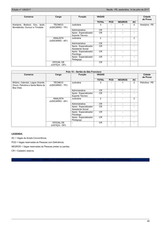 Edição nº 126/2017 Recife - PE, sexta-feira, 14 de julho de 2017
49
Comarca Cargo Função VAGAS Cidade
de Prova
TOTAL PCD NEGROS AC
Araripina, Bodocó, Exu, Ipubi,
Moreilândia, Ouricuri e Trindade
TÉCNICO
JUDICIÁRIO - TPJ
Judiciária 3 - 1 2 Araripina - PE
Administrativa CR - - -
Apoio Especializado/
Suporte Técnico
CR - - -
ANALISTA
JUDICIÁRIO - APJ
Judiciária 2 - - 2
Administrativa CR - - -
Apoio Especializado/
Assistente Social
CR - - -
Apoio Especializado/
Psicólogo
CR - - -
Apoio Especializado/
Pedagogo
CR - - -
OFICIAL DE
JUSTIÇA - OPJ
- CR - - -
Polo 15 – Sertão do São Francisco
Comarca Cargo Função VAGAS Cidade
de Prova
TOTAL PCD NEGROS AC
Afrânio, Cabrobó, Lagoa Grande,
Orocó, Petrolina e Santa Maria da
Boa Vista
TÉCNICO
JUDICIÁRIO - TPJ
Judiciária 3 - 1 2 Petrolina - PE
Administrativa CR - - -
Apoio Especializado/
Suporte Técnico
CR - - -
ANALISTA
JUDICIÁRIO - APJ
Judiciária 2 - - 2
Administrativa CR - - -
Apoio Especializado/
Assistente Social
CR - - -
Apoio Especializado/
Psicólogo
CR - - -
Apoio Especializado/
Pedagogo
CR - - -
OFICIAL DE
JUSTIÇA - OPJ
- CR - - -
LEGENDA:
AC = Vagas de Ampla Concorrência;
PCD = Vagas reservadas às Pessoas com Deficiência;
NEGROS = Vagas reservadas às Pessoas pretas ou pardas;
CR = Cadastro reserva.
ANEXO II - MODELO DE REQUERIMENTO DE PROVA ESPECIAL OU DE CONDIÇÕES ESPECIAIS
 