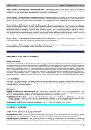 Edição nº 126/2017 Recife - PE, sexta-feira, 14 de julho de 2017
51
Analista Judiciário - APJ/Função Apoio Especializado/Psicólogo - Assessoramento Técnico; realizar perícias, judiciais ou não, e elaborar
projetos e pareceres sobre matéria de sua área de competência; supervisionar, fiscalizar e desempenhar atividades técnicas na sua área de
competência e em suas especializações; prestar serviços de consultoria na sua especialidade.
Analista Judiciário - APJ/Função Apoio Especializado/Contador - Realizar atividades de nível superior, de natureza técnica, relacionadas
ao universo contábil com enfoque patrimonial, contemplando aspectos orçamentário e financeiro; emitir informações, elaborar demonstrativos,
relatórios e pareceres, bem como realizar estudo e pesquisa que envolva matéria pertinente à área de atuação; executar outras tarefas correlatas.
Técnico Judiciário - TPJ/Função Judiciária e Função Administrativa - Desenvolver atividades a fim de fornecer apoio técnico (jurídico e
administrativo), favorecendo o exercício da função judicante pelos magistrados e/ou órgãos julgadores e o exercício das funções necessárias
ao adequado funcionamento das áreas do Poder Judiciário. Compreende o processamento de feitos, a redação de minutas, o levantamento
de dados para elaboração de relatórios estatísticos, planos, programas, projetos e para a instrução de processos, a pesquisa de legislação,
doutrina e jurisprudência, a emissão de pareceres, relatórios técnicos, certidões, declarações, elaboração e conferência de cálculos diversos,
atuar nas audiências, digitar sentenças e outros documentos, acompanhar as diversas fases dos processos, atendimento ao público, bem como
a manutenção e a consulta a bancos de dados. Executar outras atividades da mesma natureza e grau de complexidade.
Técnico Judiciário – TPJ/Função Apoio Especializado/Programador de Computador - Desenvolver e implantar projetos e testes em sua
área de especialização; desenvolver atividades de natureza técnica e grau de complexidade.
Técnico Judiciário - TPJ/Função Apoio Especializado/Suporte Técnico - Desenvolver e implantar projetos e testes em sua área de
especialização; desenvolver atividades de natureza técnica e grau de complexidade.
ANEXO IV - CONTEÚDOS PROGRAMÁTICOS
CONHECIMENTOS GERAIS PARA TODOS OS CARGOS
LÍNGUA PORTUGUESA:
1 Compreensão e interpretação de textos de gêneros variados. 2 Linguagem verbal e não-verbal 3 Reconhecimento de tipos e gêneros textuais. 4
Domínio da ortografia oficial. 5 Domínio dos mecanismos de coesão textual. 5.1 Emprego de elementos de referenciação, substituição e repetição,
de conectores e de outros elementos de sequenciação textual. 6 Conhecimento linguístico 6.1 Emprego de tempos e modos verbais. 6.2 Domínio
da estrutura morfossintática do período. 6.3 Emprego das classes de palavras. 6.3 Relações de coordenação entre orações e entre termos da
oração. 6.4 Relações de subordinação entre orações e entre termos da oração. 6.5 Emprego dos sinais de pontuação. 6.6 Concordância verbal e
nominal. 6.7 Regência verbal e nominal. 6.8 Emprego do sinal indicativo de crase. 6.9 Colocação dos pronomes átonos. 7 Estilística/Semântica 7.1
Reescrita de frases e parágrafos do texto. 7.2 Significação das palavras. 7.3 Substituição de palavras ou de trechos de texto. 7.4 Reorganização
da estrutura de orações e de períodos do texto. 7.5 Reescrita de textos de diferentes gêneros e níveis de formalidade 7.6. Figuras de linguagem.
RACIOCÍNIO LÓGICO :
Proposições: Lógica de Argumentação; Premissa e Conclusão; Silogismo, Proposições simples e compostas; Tabelas Verdade; Equivalência entre
proposições; Negação de proposições; Conjuntos; Operações com conjuntos; pertinência e inclusão; Sequências lógicas; sequências numéricas,
progressão aritmética, progressão geométrica.
LEGISLAÇÃO:
NORMAS APLICÁVEIS AOS SERVIDORES PÚBLICOS: 1 Estatuto dos Funcionários Públicos Civis do Estado de Pernambuco (Lei nº
6.123/1968 e suas alterações). 2 Código de Organização Judiciária do Estado de Pernambuco (Lei Complementar nº 100) – Capítulo I – artigos
de 17 a 47. 3 Regimento Interno do Tribunal de Justiça de Pernambuco (Resolução nº 395, de 29/03/2017).
NOÇÕES DE SUSTENTABILIDADE: 1 Resolução TSE nº 23.474/2016. 2 Resolução CNJ nº 201/2015. 3 Lei nº 8.666/1993 e suas alterações.
3.1 Artigo 3º. 4 Decreto nº 7.746/2012. 5 Política Nacional sobre Mudanças do Clima (Lei nº 12.187/2009. 6 Política Nacional de Resíduos Sólidos
(Lei nº 12.305/2010). 7 Conceito de Desenvolvimento Sustentável. 8 Agenda Ambiental da Administração Pública (A3P).
NOÇÕES SOBRE DIREITOS DA PESSOA COM DEFICIÊNCIA: 1 Lei nº 13.146/2015. 2 Resolução CNJ Nº 230/2016.
CONHECIMENTOS ESPECÍFICOS
CARGO: TÉCNICO JUDICIÁRIO - TPJ/FUNÇÃO JUDICIÁRIA
NOÇÕES DE DIREITO CIVIL : Código Civil: Das pessoas: Pessoas Naturais. Pessoas Jurídicas: Pessoas jurídicas de direito público e de direito
privado. Domicílio Civil. Dos Fatos Jurídicos: Requisitos de validade do fato jurídico. Prescrição e Decadência. Responsabilidade Civil.
NOÇÕES DE DIREITO PROCESSUAL CIVIL : Código de Processo Civil: Noções de jurisdição e da ação. Das partes e dos procuradores.
Do Ministério Público. Do Juiz. Dos Auxiliares da Justiça. Dos atos processuais. Do Processo e do Procedimento: das disposições gerais. Da
 