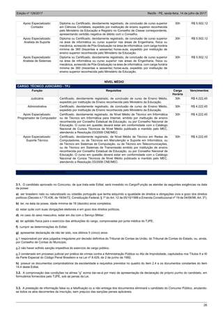 Edição nº 126/2017 Recife - PE, sexta-feira, 14 de julho de 2017
26
Apoio Especializado:
Contador
Diploma ou Certificado, devidamente registrado, de conclusão de curso superior
em Ciências Contábeis, expedido por instituição de ensino superior reconhecida
pelo Ministério da Educação e Registro no Conselho de Classe correspondente,
apresentando certidão negativa de débito com o Conselho.
30h R$ 5.502,12
Apoio Especializado:
Analista de Suporte
Diploma ou Certificado, devidamente registrado, de conclusão de curso superior
na área de informática ou curso superior nas áreas de Engenharia, física ou
mecânica, acrescido de Pós-Graduação na área de informática, com carga horária
mínima de 360 (trezentas e sessenta) horas-aula, expedido por instituição de
ensino superior reconhecida pelo Ministério da Educação.
30h R$ 5.502,12
Apoio Especializado:
Analista de Sistemas
Diploma ou Certificado, devidamente registrado, de conclusão de curso superior
na área de informática ou curso superior nas áreas de Engenharia, física ou
mecânica, acrescido de Pós-Graduação na área de informática, com carga horária
mínima de 360 (trezentas e sessenta) horas-aula, expedido por instituição de
ensino superior reconhecida pelo Ministério da Educação.
30h R$ 5.502,12
NÍVEL MÉDIO
CARGO: TÉCNICO JUDICIÁRIO - TPJ
Função Requisitos Carga
Horária
Vencimentos
Judiciária Certificado, devidamente registrado, de conclusão de curso de Ensino Médio,
expedido por instituição de Ensino reconhecida pelo Ministério da Educação.
30h R$ 4.222,45
Administrativa Certificado, devidamente registrado, de conclusão de curso de Ensino Médio,
expedido por instituição de Ensino reconhecida pelo Ministério da Educação.
30h R$ 4.222,45
Apoio Especializado:
Programador de Computador
Certificado, devidamente registrado, de Nível Médio de Técnico em Informática
ou de Técnico em Informática para Internet, emitido por instituição de ensino
reconhecida por Conselho Estadual de Educação, ou por Conselho Nacional de
Educação. O curso em questão deverá estar em conformidade com o Catálogo
Nacional de Cursos Técnicos de Nível Médio publicado e mantido pelo MEC,
atendendo a Resolução 03/2008 CNE/MEC
30h R$ 4.222,45
Apoio Especializado:
Suporte Técnico
Certificado, devidamente registrado, de Nível Médio de Técnico em Redes de
Computadores, ou de Técnicos em Manutenção e Suporte em Informática, ou
de Técnico em Sistemas de Computação, ou de Técnico em Telecomunicações,
ou de Técnico em Sistemas de Transmissão emitido por instituição de ensino
reconhecida por Conselho Estadual de Educação, ou por Conselho Nacional de
Educação. O curso em questão deverá estar em conformidade com o Catálogo
Nacional de Cursos Técnicos de Nível Médio publicado e mantido pelo MEC,
atendendo a Resolução 03/2008 CNE/MEC.
30h R$ 4.222,45
3. DOS REQUISITOS PARA POSSE
3.1. O candidato aprovado no Concurso, de que trata este Edital, será investido no Cargo/Função se atender às seguintes exigências na data
da posse:
a) ser brasileiro nato ou naturalizado ou cidadão português que tenha adquirido a igualdade de direitos e obrigações civis e gozo dos direitos
políticos (Decreto n.º 70.436, de 18/04/72, Constituição Federal, § 1º do Art. 12 de 05/10/1988 e Emenda Constitucional nº 19 de 04/06/98, Art. 3º);
b) ter, na data da posse, idade mínima de 18 (dezoito) anos completos;
c) estar quite com suas obrigações eleitorais e em gozo dos direitos políticos;
d) no caso do sexo masculino, estar em dia com o Serviço Militar;
e) ter aptidão física para o exercício das atribuições do cargo, comprovadas por junta médica do TJPE;
f) cumprir as determinações do Edital;
g) apresentar declaração de não ter sido, nos últimos 5 (cinco) anos:
g.1 responsável por atos julgados irregulares por decisão definitiva do Tribunal de Contas da União, do Tribunal de Contas do Estado, ou, ainda,
por Conselho de Contas do Município.
g.2 não haver sofrido sanção impeditiva do exercício de cargo público.
g.3 condenado em processo judicial por prática de crimes contra a Administração Pública ou Ato de Improbidade, capitulados nos Títulos II e XI
da Parte Especial do Código Penal Brasileiro e na Lei nº 8.429, de 2 de junho de 1992.
h) possuir os documentos comprobatórios da escolaridade e requisitos previstos no quadro do item 2.4 e os documentos constantes do item
14.4 deste Edital.
3.2. A comprovação das condições na alínea “g” acima dar-se-á por meio de apresentação de declaração de próprio punho do candidato, em
formulários fornecidos pelo TJPE, sob as penas da Lei.
3.3. A prestação de informação falsa ou a falsificação ou a não entrega dos documentos eliminará o candidato do Concurso Público, anulando-
se todos os atos decorrentes da inscrição, sem prejuízo das sanções penais aplicáveis.
 