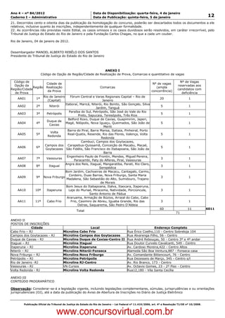 Data: 04/01/2012 20:00:45. Local: TJ-RJ

Ano 4 – nº 84/2012                                             Data de Disponibilização: quarta-feira, 4 de janeiro
Caderno I – Administrativo                                     Data de Publicação: quinta-feira, 5 de janeiro                                         12
21. Decorridos cento e oitenta dias da publicação da homologação do concurso, poderão ser descartados todos os documentos a ele
relativos, inclusive quanto às inscrições, independentemente de qualquer formalidade.
22. As ocorrências não previstas neste Edital, os casos omissos e os casos duvidosos serão resolvidos, em caráter irrecorrível, pelo
Tribunal de Justiça do Estado do Rio de Janeiro e pela Fundação Carlos Chagas, no que a cada um couber.

Rio de Janeiro, 04 de janeiro de 2012.


Desembargador MANOEL ALBERTO REBÊLO DOS SANTOS
Presidente do Tribunal de Justiça do Estado do Rio de Janeiro



                                                               ANEXO I
                        Código de Opção de Região/Cidade de Realização de Prova, Comarcas e quantitativo de vagas

  Código de                                                                                                                      Nº de Vagas
                           Cidade de                                                                         Nº de vagas
  Opção da                                                                                                                      reservadas aos
              Região       Realização                               Comarcas                                   (ampla
Região/Cidade                                                                                                                   candidatos com
                            da Prova                                                                        concorrência)
  de Prova                                                                                                                        deficiência
                         Rio de JaneiroFórum Central e Varas Regionais Capital – Rio de
     AA01          1ª                                                                                              20                    1
                            (Capital)                        Janeiro
                                   Itaboraí, Maricá, Niterói, Rio Bonito, São Gonçalo, Silva
     AA02         2ª     Niterói                                                                                   5                     1
                                                         Jardim, Tanguá
                                      Paraíba do Sul, Petrópolis, São José do Vale do Rio
     AA03         3ª   Petrópolis                                                                                  5                     1
                                             Preto, Sapucaia, Teresópolis, Três Rios
                                     Belford Roxo, Duque de Caxias, Guapimirim, Japeri,
                       Duque de
     AA04         4ª               Magé, Nilópolis, Nova Iguaçu, Queimados, São João de                            5                     1
                         Caxias
                                                              Meriti
                                     Barra do Piraí, Barra Mansa, Itatiaia, Pinheiral, Porto
                          Volta
     AA05         5ª                 Real-Quatis, Resende, Rio das Flores, Valença, Volta                          5                     1
                        Redonda
                                                            Redonda
                                               Cambuci, Campos dos Goytacazes,
                      Campos dos Carapebus-Quissamã, Conceição de Macabu, Macaé,
     AA06         6ª                                                                                               5                     1
                      Goytacazes São Fidélis, São Francisco do Itabapoana, São João da
                                                              Barra
                                    Engenheiro Paulo de Frontin, Mendes, Miguel Pereira,
     AA07         7ª   Vassouras                                                                                   3                     1
                                         Paracambi, Paty do Alferes, Piraí, Vassouras
                                   Angra dos Reis, Itaguaí, Mangaratiba, Parati, Rio Claro,
     AA08         8ª     Itaguaí                                                                                   3                     1
                                                           Seropédica
                                   Bom Jardim, Cachoeiras de Macacu, Cantagalo, Carmo,
                                      Cordeiro, Duas Barras, Nova Friburgo, Santa Maria
     AA09         9ª Nova Friburgo                                                                                 3                     1
                                    Madalena, São Sebastião do Alto, Sumidouro, Trajano
                                                            de Morais
                                    Bom Jesus do Itabapoana, Italva, Itaocara, Itaperuna,
     AA10         10ª  Itaperuna      Laje do Muriaé, Miracema, Natividade, Porciúncula,                           3                     1
                                                     Santo Antonio de Pádua
                                    Araruama, Armação de Búzios, Arraial do Cabo, Cabo
     AA11         11ª  Cabo Frio       Frio, Casimiro de Abreu, Iguaba Grande, Rio das                             3                     1
                                            Ostras, Saquarema, São Pedro D’Aldeia
                                                                                                                   60                   11            6011
                                                  Total
                                                                                                                               71

ANEXO II
POSTOS DE INSCRIÇÕES
              Cidade                                     Local                               Endereço Completo
Cabo Frio – RJ                          Microlins Cabo Frio                 Rua Érico Coelho,110 - Centro Sobreloja 104
Campos dos Goytacazes - RJ              Microlins Campos dos Goytacazes     Rua Alvarenga Filho, 56 - Centro
Duque de Caxias - RJ                    Microlins Duque de Caxias-Centro II Rua André Rebouças, 50 - Centro 3º e 4º andar
Itaguai – RJ                            Microlins Itaguaí                   Rua Doutor Curvelo Cavalcanti, 549 - Centro
Itaperuna – RJ                          Microlins Itaperuna                 Av. Cardoso Moreira,422 - Centro Altos
Niterói – RJ                            Microlins Niterói-Fonseca           Alameda São Boa Ventura,887 - Fonseca casa
Nova Friburgo – RJ                      Microlins Nova Friburgo             Av. Comandante Bittencourt, 76 - Centro
Petrópolis – RJ                         Microlins Petrópolis                Rua Dezesseis de Março, 345 - Centro s/l
Rio de Janeiro -RJ                      Microlins RJ-Centro                 Av. Rio Branco, 173 - Centro
Vassouras - RJ                          VN Cursos                           Av. Octavio Gomes, 23 - 2º Piso - Centro
Volta Redonda - RJ                      Microlins Volta Redonda             Rua12,180 - Vila Santa Cecília

ANEXO III
CONTEÚDO PROGRAMÁTICO

Observação: Considerar-se-á a legislação vigente, incluindo legislações complementares, súmulas, jurisprudências e ou orientações
jurisprudenciais (OJ), até a data da publicação do Aviso de Abertura de Inscrições no Diário de Justiça Eletrônico


          Publicação Oficial do Tribunal de Justiça do Estado do Rio de Janeiro – Lei Federal nº 11.419/2006, art. 4º e Resolução TJ/OE nº 10/2008.



                                   www.concursovirtual.com.br
 