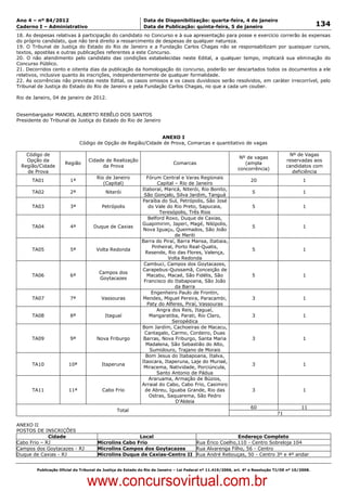 Data: 04/01/2012 20:03:02. Local: TJ-RJ

Ano 4 – nº 84/2012                                             Data de Disponibilização: quarta-feira, 4 de janeiro
Caderno I – Administrativo                                     Data de Publicação: quinta-feira, 5 de janeiro                                         134
18. As despesas relativas à participação do candidato no Concurso e à sua apresentação para posse e exercício correrão às expensas
do próprio candidato, que não terá direito a ressarcimento de despesas de qualquer natureza.
19. O Tribunal de Justiça do Estado do Rio de Janeiro e a Fundação Carlos Chagas não se responsabilizam por quaisquer cursos,
textos, apostilas e outras publicações referentes a este Concurso.
20. O não atendimento pelo candidato das condições estabelecidas neste Edital, a qualquer tempo, implicará sua eliminação do
Concurso Público.
21. Decorridos cento e oitenta dias da publicação da homologação do concurso, poderão ser descartados todos os documentos a ele
relativos, inclusive quanto às inscrições, independentemente de qualquer formalidade.
22. As ocorrências não previstas neste Edital, os casos omissos e os casos duvidosos serão resolvidos, em caráter irrecorrível, pelo
Tribunal de Justiça do Estado do Rio de Janeiro e pela Fundação Carlos Chagas, no que a cada um couber.

Rio de Janeiro, 04 de janeiro de 2012.


Desembargador MANOEL ALBERTO REBÊLO DOS SANTOS
Presidente do Tribunal de Justiça do Estado do Rio de Janeiro


                                                               ANEXO I
                               Código de Opção de Região/Cidade de Prova, Comarcas e quantitativo de vagas

     Código de                                                                                                                          Nº de Vagas
                                                                                                               Nº de vagas
     Opção da                      Cidade de Realização                                                                                reservadas aos
                        Região                                                Comarcas                           (ampla
   Região/Cidade                        da Prova                                                                                       candidatos com
                                                                                                              concorrência)
     de Prova                                                                                                                            deficiência
                                       Rio de Janeiro           Fórum Central e Varas Regionais
        TA01              1ª                                                                                         20                        1
                                          (Capital)                  Capital – Rio de Janeiro
                                                              Itaboraí, Maricá, Niterói, Rio Bonito,
        TA02              2ª                Niterói                                                                  5                         1
                                                               São Gonçalo, Silva Jardim, Tanguá
                                                              Paraíba do Sul, Petrópolis, São José
        TA03              3ª               Petrópolis            do Vale do Rio Preto, Sapucaia,                     5                         1
                                                                      Teresópolis, Três Rios
                                                                 Belford Roxo, Duque de Caxias,
                                                              Guapimirim, Japeri, Magé, Nilópolis,
        TA04              4ª          Duque de Caxias                                                                5                         1
                                                              Nova Iguaçu, Queimados, São João
                                                                              de Meriti
                                                              Barra do Piraí, Barra Mansa, Itatiaia,
                                                                   Pinheiral, Porto Real-Quatis,
        TA05              5ª           Volta Redonda                                                                 5                         1
                                                                Resende, Rio das Flores, Valença,
                                                                          Volta Redonda
                                                               Cambuci, Campos dos Goytacazes,
                                                              Carapebus-Quissamã, Conceição de
                                          Campos dos
        TA06              6ª                                    Macabu, Macaé, São Fidélis, São                      5                         1
                                          Goytacazes
                                                               Francisco do Itabapoana, São João
                                                                              da Barra
                                                                  Engenheiro Paulo de Frontin,
        TA07              7ª              Vassouras           Mendes, Miguel Pereira, Paracambi,                     3                         1
                                                                Paty do Alferes, Piraí, Vassouras
                                                                     Angra dos Reis, Itaguaí,
        TA08              8ª                Itaguaí              Mangaratiba, Parati, Rio Claro,                     3                         1
                                                                            Seropédica
                                                              Bom Jardim, Cachoeiras de Macacu,
                                                               Cantagalo, Carmo, Cordeiro, Duas
        TA09              9ª           Nova Friburgo           Barras, Nova Friburgo, Santa Maria                    3                         1
                                                                Madalena, São Sebastião do Alto,
                                                                  Sumidouro, Trajano de Morais
                                                                Bom Jesus do Itabapoana, Italva,
                                                              Itaocara, Itaperuna, Laje do Muriaé,
        TA10             10ª              Itaperuna                                                                  3                         1
                                                               Miracema, Natividade, Porciúncula,
                                                                     Santo Antonio de Pádua
                                                                 Araruama, Armação de Búzios,
                                                              Arraial do Cabo, Cabo Frio, Casimiro
        TA11             11ª               Cabo Frio           de Abreu, Iguaba Grande, Rio das                      3                         1
                                                                 Ostras, Saquarema, São Pedro
                                                                              D’Aldeia
                                                                                                                     60                       11
                                                  Total
                                                                                                                                  71

ANEXO II
POSTOS DE INSCRIÇÕES
             Cidade                                     Local                                Endereço Completo
Cabo Frio – RJ                          Microlins Cabo Frio                 Rua Érico Coelho,110 - Centro Sobreloja 104
Campos dos Goytacazes - RJ              Microlins Campos dos Goytacazes     Rua Alvarenga Filho, 56 - Centro
Duque de Caxias - RJ                    Microlins Duque de Caxias-Centro II Rua André Rebouças, 50 - Centro 3º e 4º andar


          Publicação Oficial do Tribunal de Justiça do Estado do Rio de Janeiro – Lei Federal nº 11.419/2006, art. 4º e Resolução TJ/OE nº 10/2008.



                                   www.concursovirtual.com.br
 