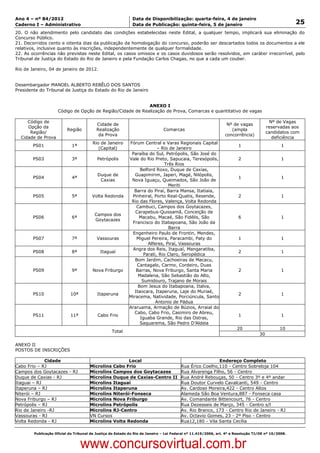 Data: 04/01/2012 20:00:59. Local: TJ-RJ

Ano 4 – nº 84/2012                                             Data de Disponibilização: quarta-feira, 4 de janeiro
Caderno I – Administrativo                                     Data de Publicação: quinta-feira, 5 de janeiro                                         25
20. O não atendimento pelo candidato das condições estabelecidas neste Edital, a qualquer tempo, implicará sua eliminação do
Concurso Público.
21. Decorridos cento e oitenta dias da publicação da homologação do concurso, poderão ser descartados todos os documentos a ele
relativos, inclusive quanto às inscrições, independentemente de qualquer formalidade.
22. As ocorrências não previstas neste Edital, os casos omissos e os casos duvidosos serão resolvidos, em caráter irrecorrível, pelo
Tribunal de Justiça do Estado do Rio de Janeiro e pela Fundação Carlos Chagas, no que a cada um couber.

Rio de Janeiro, 04 de janeiro de 2012.


Desembargador MANOEL ALBERTO REBÊLO DOS SANTOS
Presidente do Tribunal de Justiça do Estado do Rio de Janeiro


                                                             ANEXO I
                      Código de Opção de Região/Cidade de Realização de Prova, Comarcas e quantitativo de vagas

      Código de                                                                                                                           Nº de Vagas
                                           Cidade de                                                              Nº de vagas
      Opção da                                                                                                                           reservadas aos
                           Região          Realização                           Comarcas                            (ampla
       Região/                                                                                                                           candidatos com
                                            da Prova                                                             concorrência)
   Cidade de Prova                                                                                                                         deficiência
                                          Rio de Janeiro     Fórum Central e Varas Regionais Capital
         PS01                 1ª                                                                                         1                      1
                                             (Capital)                      – Rio de Janeiro
                                                              Paraíba do Sul, Petrópolis, São José do
         PS03                 3ª            Petrópolis       Vale do Rio Preto, Sapucaia, Teresópolis,                   2                      1
                                                                                Três Rios
                                                                   Belford Roxo, Duque de Caxias,
                                            Duque de            Guapimirim, Japeri, Magé, Nilópolis,
         PS04                 4ª                                                                                         1                      1
                                             Caxias           Nova Iguaçu, Queimados, São João de
                                                                                  Meriti
                                                               Barra do Piraí, Barra Mansa, Itatiaia,
         PS05                 5ª          Volta Redonda       Pinheiral, Porto Real-Quatis, Resende,                     2                      1
                                                              Rio das Flores, Valença, Volta Redonda
                                                                 Cambuci, Campos dos Goytacazes,
                                                                Carapebus-Quissamã, Conceição de
                                           Campos dos
         PS06                 6ª                                  Macabu, Macaé, São Fidélis, São                        6                      1
                                           Goytacazes
                                                              Francisco do Itabapoana, São João da
                                                                                  Barra
                                                              Engenheiro Paulo de Frontin, Mendes,
         PS07                 7ª            Vassouras            Miguel Pereira, Paracambi, Paty do                      1                      1
                                                                       Alferes, Piraí, Vassouras
                                                              Angra dos Reis, Itaguaí, Mangaratiba,
         PS08                 8ª             Itaguaí                                                                     2                      1
                                                                     Parati, Rio Claro, Seropédica
                                                                Bom Jardim, Cachoeiras de Macacu,
                                                                 Cantagalo, Carmo, Cordeiro, Duas
         PS09                 9ª          Nova Friburgo          Barras, Nova Friburgo, Santa Maria                      2                      1
                                                                  Madalena, São Sebastião do Alto,
                                                                    Sumidouro, Trajano de Morais
                                                                  Bom Jesus do Itabapoana, Italva,
                                                                Itaocara, Itaperuna, Laje do Muriaé,
         PS10                10ª            Itaperuna                                                                    2                      1
                                                             Miracema, Natividade, Porciúncula, Santo
                                                                           Antonio de Pádua
                                                             Araruama, Armação de Búzios, Arraial do
                                                               Cabo, Cabo Frio, Casimiro de Abreu,
         PS11                11ª            Cabo Frio                                                                    1                      1
                                                                   Iguaba Grande, Rio das Ostras,
                                                                   Saquarema, São Pedro D’Aldeia
                                                                                                                        20                     10
                                                    Total
                                                                                                                                    30

ANEXO II
POSTOS DE INSCRIÇÕES

              Cidade                                     Local                               Endereço Completo
Cabo Frio – RJ                          Microlins Cabo Frio                 Rua Érico Coelho,110 - Centro Sobreloja 104
Campos dos Goytacazes - RJ              Microlins Campos dos Goytacazes     Rua Alvarenga Filho, 56 - Centro
Duque de Caxias - RJ                    Microlins Duque de Caxias-Centro II Rua André Rebouças, 50 - Centro 3º e 4º andar
Itaguai – RJ                            Microlins Itaguaí                   Rua Doutor Curvelo Cavalcanti, 549 - Centro
Itaperuna – RJ                          Microlins Itaperuna                 Av. Cardoso Moreira,422 - Centro Altos
Niterói – RJ                            Microlins Niterói-Fonseca           Alameda São Boa Ventura,887 - Fonseca casa
Nova Friburgo – RJ                      Microlins Nova Friburgo             Av. Comandante Bittencourt, 76 - Centro
Petrópolis – RJ                         Microlins Petrópolis                Rua Dezesseis de Março, 345 - Centro s/l
Rio de Janeiro -RJ                      Microlins RJ-Centro                 Av. Rio Branco, 173 - Centro Rio de Janeiro - RJ
Vassouras - RJ                          VN Cursos                           Av. Octavio Gomes, 23 - 2º Piso - Centro
Volta Redonda - RJ                      Microlins Volta Redonda             Rua12,180 - Vila Santa Cecília

          Publicação Oficial do Tribunal de Justiça do Estado do Rio de Janeiro – Lei Federal nº 11.419/2006, art. 4º e Resolução TJ/OE nº 10/2008.



                                   www.concursovirtual.com.br
 