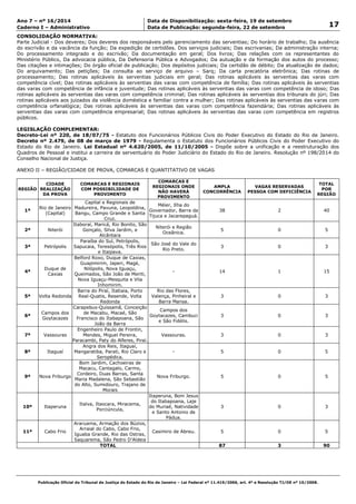 Data: 19/09/2014 21:00:11. Local: TJ-RJ 
Ano 7 – nº 16/2014 Data de Disponibilização: sexta-feira, 19 de setembro 
17 Caderno I – Administrativo Data de Publicação: segunda-feira, 22 de setembro 
CONSOLIDAÇÃO NORMATIVA: 
Parte Judicial - Dos deveres; Dos deveres dos responsáveis pelo gerenciamento das serventias; Do horário de trabalho; Da ausência 
do escrivão e da vacância da função; Da expedição de certidões. Dos serviços judiciais; Das escrivanias; Da administração interna; 
Do processamento integrado e do escrivão; Da documentação em geral; Dos livros; Das relações com os representantes do 
Ministério Público, Da advocacia pública, Da Defensoria Pública e Advogados; Da autuação e da formação dos autos do processo; 
Das citações e intimações; Do órgão oficial de publicação; Dos depósitos judiciais; Da certidão de débito; Da atualização de dados; 
Do arquivamento; Das petições; Da consulta ao serviço de arquivo – Sarq; Da carta precatória eletrônica; Das rotinas de 
processamento; Das rotinas aplicáveis às serventias judiciais em geral; Das rotinas aplicáveis às serventias das varas com 
competência cível; Das rotinas aplicáveis às serventias das varas com competência de família; Das rotinas aplicáveis às serventias 
das varas com competência de infância e juventude; Das rotinas aplicáveis às serventias das varas com competência de idoso; Das 
rotinas aplicáveis às serventias das varas com competência criminal; Das rotinas aplicáveis às serventias dos tribunais do júri; Das 
rotinas aplicáveis aos juizados da violência doméstica e familiar contra a mulher; Das rotinas aplicáveis às serventias das varas com 
competência orfanalógica; Das rotinas aplicáveis às serventias das varas com competência fazendária; Das rotinas aplicáveis às 
serventias das varas com competência empresarial; Das rotinas aplicáveis às serventias das varas com competência em registros 
públicos. 
LEGISLAÇÃO COMPLEMENTAR: 
Decreto-Lei nº 220, de 18/07/75 - Estatuto dos Funcionários Públicos Civis do Poder Executivo do Estado do Rio de Janeiro. 
Decreto nº 2.479, de 08 de março de 1979 - Regulamenta o Estatuto dos Funcionários Públicos Civis do Poder Executivo do 
Estado do Rio de Janeiro. Lei Estadual nº 4.620/2005, de 11/10/2005 - Dispõe sobre a unificação e a reestruturação dos 
Quadros de Pessoal e institui a carreira de serventuário do Poder Judiciário do Estado do Rio de Janeiro. Resolução nº 198/2014 do 
Conselho Nacional de Justiça. 
ANEXO II – REGIÃO/CIDADE DE PROVA, COMARCAS E QUANTITATIVO DE VAGAS 
Publicação Oficial do Tribunal de Justiça do Estado do Rio de Janeiro – Lei Federal nº 11.419/2006, art. 4º e Resolução TJ/OE nº 10/2008. 
REGIÃO 
CIDADE 
REALIZAÇÃO 
DA PROVA 
COMARCAS E REGIONAIS 
COM POSSIBILIDADE DE 
PROVIMENTO 
COMARCAS E 
REGIONAIS ONDE 
NÃO HAVERÁ 
PROVIMENTO 
AMPLA 
CONCORRÊNCIA 
VAGAS RESERVADAS 
PESSOA COM DEFICIÊNCIA 
TOTAL 
POR 
REGIÃO 
1ª 
Rio de Janeiro 
(Capital) 
Capital e Regionais de 
Madureira, Pavuna, Leopoldina, 
Bangu, Campo Grande e Santa 
Cruz. 
Méier, Ilha do 
Governador, Barra da 
Tijuca e Jacarepaguá. 
38 2 40 
2ª Niterói 
Itaboraí, Maricá, Rio Bonito, São 
Gonçalo, Silva Jardim, e 
Alcântara 
Niterói e Região 
Oceânica. 
5 0 5 
3ª Petrópolis 
Paraíba do Sul, Petrópolis, 
Sapucaia, Teresópolis, Três Rios 
e Itaipava. 
São José do Vale do 
Rio Preto. 
3 0 3 
4ª 
Duque de 
Caxias 
Belford Roxo, Duque de Caxias, 
Guapimirim, Japeri, Magé, 
Nilópolis, Nova Iguaçu, 
Queimados, São João de Meriti, 
Nova Iguaçu-Mesquita e Vila 
Inhomirim. 
- 14 1 15 
5ª Volta Redonda 
Barra do Piraí, Itatiaia, Porto 
Real-Quatis, Resende, Volta 
Redonda 
Rio das Flores, 
Valença, Pinheiral e 
Barra Mansa. 
3 0 3 
6ª 
Campos dos 
Goytacazes 
Carapebus-Quissamã, Conceição 
de Macabu, Macaé, São 
Francisco do Itabapoana, São 
João da Barra 
Campos dos 
Goytacazes, Cambuci 
e São Fidélis. 
3 0 3 
7ª Vassouras 
Engenheiro Paulo de Frontin, 
Mendes, Miguel Pereira, 
Paracambi, Paty do Alferes, Piraí. 
Vassouras. 3 0 3 
8ª Itaguaí 
Angra dos Reis, Itaguaí, 
Mangaratiba, Parati, Rio Claro e 
Seropédica. 
- 5 0 5 
9ª Nova Friburgo 
Bom Jardim, Cachoeiras de 
Macacu, Cantagalo, Carmo, 
Cordeiro, Duas Barras, Santa 
Maria Madalena, São Sebastião 
do Alto, Sumidouro, Trajano de 
Morais 
Nova Friburgo. 5 0 5 
10ª Itaperuna 
Italva, Itaocara, Miracema, 
Porciúncula, 
Itaperuna, Bom Jesus 
do Itabapoana, Laje 
do Muriaé, Natividade 
e Santo Antonio de 
Pádua. 
3 0 3 
11ª Cabo Frio 
Araruama, Armação dos Búzios, 
Arraial do Cabo, Cabo Frio, 
Iguaba Grande, Rio das Ostras, 
Saquarema, São Pedro D’Aldeia 
Casimiro de Abreu. 5 0 5 
TOTAL 87 3 90 
 