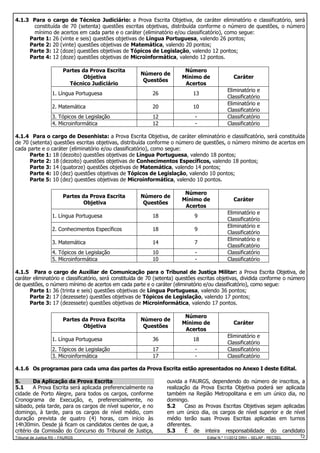 4.1.3 Para o cargo de Técnico Judiciário: a Prova Escrita Objetiva, de caráter eliminatório e classificatório, será
constituída de 70 (setenta) questões escritas objetivas, distribuída conforme o número de questões, o número
mínimo de acertos em cada parte e o caráter (eliminatório e/ou classificatório), como segue:
Parte 1: 26 (vinte e seis) questões objetivas de Língua Portuguesa, valendo 26 pontos;
Parte 2: 20 (vinte) questões objetivas de Matemática, valendo 20 pontos;
Parte 3: 12 (doze) questões objetivas de Tópicos de Legislação, valendo 12 pontos;
Parte 4: 12 (doze) questões objetivas de Microinformática, valendo 12 pontos.
Partes da Prova Escrita
Objetiva
Técnico Judiciário

Número de
Questões

Número
Mínimo de
Acertos

1. Língua Portuguesa

26

13

2. Matemática

20

10

3. Tópicos de Legislação
4. Microinformática

12
12

-

Caráter
Eliminatório e
Classificatório
Eliminatório e
Classificatório
Classificatório
Classificatório

4.1.4 Para o cargo de Desenhista: a Prova Escrita Objetiva, de caráter eliminatório e classificatório, será constituída
de 70 (setenta) questões escritas objetivas, distribuída conforme o número de questões, o número mínimo de acertos em
cada parte e o caráter (eliminatório e/ou classificatório), como segue:
Parte 1: 18 (dezoito) questões objetivas de Língua Portuguesa, valendo 18 pontos;
Parte 2: 18 (dezoito) questões objetivas de Conhecimentos Específicos, valendo 18 pontos;
Parte 3: 14 (quatorze) questões objetivas de Matemática, valendo 14 pontos;
Parte 4: 10 (dez) questões objetivas de Tópicos de Legislação, valendo 10 pontos;
Parte 5: 10 (dez) questões objetivas de Microinformática, valendo 10 pontos.
Número de
Questões

Número
Mínimo de
Acertos

1. Língua Portuguesa

18

9

2. Conhecimentos Específicos

18

9

3. Matemática

14

7

4. Tópicos de Legislação
5. Microinformática

10
10

-

Partes da Prova Escrita
Objetiva

Caráter
Eliminatório e
Classificatório
Eliminatório e
Classificatório
Eliminatório e
Classificatório
Classificatório
Classificatório

4.1.5 Para o cargo de Auxiliar de Comunicação para o Tribunal de Justiça Militar: a Prova Escrita Objetiva, de
caráter eliminatório e classificatório, será constituída de 70 (setenta) questões escritas objetivas, dividida conforme o número
de questões, o número mínimo de acertos em cada parte e o caráter (eliminatório e/ou classificatório), como segue:
Parte 1: 36 (trinta e seis) questões objetivas de Língua Portuguesa, valendo 36 pontos;
Parte 2: 17 (dezessete) questões objetivas de Tópicos de Legislação, valendo 17 pontos;
Parte 3: 17 (dezessete) questões objetivas de Microinformática, valendo 17 pontos.
Número de
Questões

Número
Mínimo de
Acertos

1. Língua Portuguesa

36

18

2. Tópicos de Legislação
3. Microinformática

17
17

-

Partes da Prova Escrita
Objetiva

Caráter
Eliminatório e
Classificatório
Classificatório
Classificatório

4.1.6 Os programas para cada uma das partes da Prova Escrita estão apresentados no Anexo I deste Edital.
5.
Da Aplicação da Prova Escrita
5.1
A Prova Escrita será aplicada preferencialmente na
cidade de Porto Alegre, para todos os cargos, conforme
Cronograma de Execução, e, preferencialmente, no
sábado, pela tarde, para os cargos de nível superior, e no
domingo, à tarde, para os cargos de nível médio, com
duração prevista de quatro (4) horas, com início às
14h30min. Desde já ficam os candidatos cientes de que, a
critério da Comissão do Concurso do Tribunal de Justiça,
Tribunal de Justiça RS – FAURGS

ouvida a FAURGS, dependendo do número de inscritos, a
realização da Prova Escrita Objetiva poderá ser aplicada
também na Região Metropolitana e em um único dia, no
domingo.
5.2
Caso as Provas Escritas Objetivas sejam aplicadas
em um único dia, os cargos de nível superior e de nível
médio terão suas Provas Escritas aplicadas em turnos
diferentes.
5.3
É de inteira responsabilidade do candidato
Edital N.º 11/2012 DRH – SELAP - RECSEL

12

 