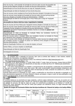 Prazo de recursos contra decisão da Comissão do Concurso sobre recursos das Questões das
Provas Escritas Objetivas (dirigido ao Conselho de Recursos Administrativos – CORAD)

A definir

Reidentificação da Prova Escrita Discursiva do cargo de Taquígrafo Forense

A definir

Disponibilização de Edital de Resultado da Prova Escrita Discursiva

A definir

Prazo de recursos contra resultado da Prova Escrita Discursiva (dirigido à Comissão do Concurso)

A definir

Prazo de recursos contra decisão da Comissão do Concurso sobre recursos da Prova Escrita
Discursiva (dirigido ao Conselho de Recursos Administrativos – CORAD)
Disponibilização de Edital de Convocação para a Prova Prática para o Cargo de Taquígrafo
Forense

A definir
A definir

APLICAÇÃO DA PROVA PRÁTICA PARA TAQUÍGRAFO FORENSE

A definir

Prazo de recursos da Prova Prática para Taquígrafo Forense (dirigido à Comissão do Concurso)

A definir

Prazo de recursos contra decisão da Comissão do Concurso sobre recursos da Prova Prática para
Taquígrafo Forense (dirigidos ao Conselho de Recursos Administrativos – CORAD)
Convocação para Exame Presencial para Candidatos Inscritos na condição de pessoa com
deficiência (PcD)
Disponibilização de Edital de Resultado da Avaliação Médica dos Candidatos Inscritos na
Condição de Pessoa com Deficiência (PcD)
Prazo de recursos contra a Avaliação Médica dos Candidatos Inscritos na Condição de Pessoa
com Deficiência (PcD) (dirigidos à Comissão do Concurso)
Prazo de recursos contra decisão da Comissão do Concurso sobre recursos da avaliação médica
dos candidatos inscritos na condição de pessoa com deficiência (PcD) (dirigidos ao Conselho de
Recursos Administrativos – CORAD)

A definir
A definir
A definir
A definir
A definir

Edital de Classificação Preliminar com os casos de empate, se houver

A definir

Sorteio Público, se houver empates na classificação

A definir

Disponibilização de Edital de Classificação Final

A definir

Homologação do Concurso

A definir

1.
DA DIVULGAÇÃO
1.1
As condições para a realização do Concurso, bem como os demais atos relativos a esse certame, estarão à
disposição dos interessados, nos seguintes endereços:
a) na internet, no Diário da Justiça Eletrônico (DJE) e nos endereços eletrônicos http://www.tjrs.jus.br e/ou
http://www.faurgsconcursos.ufrgs.br e/ou
b) na FAURGS, na Av. Bento Gonçalves, n.º 9.500, Prédio 43.609, 3.o andar, Setor de Concursos, Campus Vale da UFRGS,
Bairro Agronomia, Porto Alegre, RS. Atendimento em dias úteis, no horário das 9h às 17h. Telefones para atendimento:
(51) 3308.7230 ou (51) 3308 7174.
1.2
É de inteira responsabilidade do candidato o acompanhamento das divulgações e publicações dos procedimentos
e dos atos do presente Concurso, pelos sítios acima. Não serão encaminhados avisos/convocações diretamente aos
candidatos, exceto no caso de comprovação do critério de desempate por idade, constante nos subitens 6.5.1, alínea “a”,
6.5.2, alínea ”a”, e 6.5.3, alínea “a”, deste Edital.
1.3 Este Edital baseia-se na legislação em vigor, sujeito a modificações em decorrência de alteração na legislação ou a
atos administrativos reguladores, em âmbito estadual e federal, que passem a vigorar a partir de suas publicações e que
atinjam, de alguma forma, as regras neste estipuladas.
2.
DOS CARGOS
2.1 Vagas
O concurso destina-se ao provimento de vagas existentes, conforme abaixo distribuídas, e das que, de acordo com as
necessidades da Administração deste Tribunal e do Tribunal da Justiça Militar do Estado, vierem a existir dentro do prazo
de validade do concurso. Do total de vagas por cargo, em cumprimento ao disposto na Lei Estadual n.º 10.228, de
06/07/1994, serão destinados 10% (dez por cento) para pessoas com deficiência (PcDs). As vagas oferecidas serão
somente para Porto Alegre.
Quadro de Cargos de Provimento Efetivo dos Serviços Auxiliares do Tribunal de Justiça e da Justiça Militar
Cód.

01

Cargo

Analista Judiciário
(Ciências Jurídicas e Sociais)

Tribunal de Justiça RS – FAURGS

Vagas

31

Reserva de
Vagas Lei n.º
10.228/94
03

N.º
total de
vagas
34

Previsão de Lotação
O candidato aprovado poderá ser
lotado tanto na área Judiciária como na
área Administrativa, de acordo com as
necessidades da Administração
Edital N.º 11/2012 DRH – SELAP - RECSEL

2

 