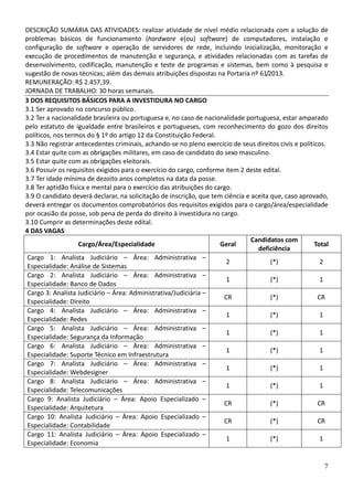 7
DESCRIÇÃO SUMÁRIA DAS ATIVIDADES: realizar atividade de nível médio relacionada com a solução de
problemas básicos de funcionamento (hardware e(ou) software) de computadores, instalação e
configuração de software e operação de servidores de rede, incluindo inicialização, monitoração e
execução de procedimentos de manutenção e segurança, e atividades relacionadas com as tarefas de
desenvolvimento, codificação, manutenção e teste de programas e sistemas, bem como à pesquisa e
sugestão de novas técnicas; além das demais atribuições dispostas na Portaria nº 61/2013.
REMUNERAÇÃO: R$ 2.457,39.
JORNADA DE TRABALHO: 30 horas semanais.
3 DOS REQUISITOS BÁSICOS PARA A INVESTIDURA NO CARGO
3.1 Ser aprovado no concurso público.
3.2 Ter a nacionalidade brasileira ou portuguesa e, no caso de nacionalidade portuguesa, estar amparado
pelo estatuto de igualdade entre brasileiros e portugueses, com reconhecimento do gozo dos direitos
políticos, nos termos do § 1º do artigo 12 da Constituição Federal.
3.3 Não registrar antecedentes criminais, achando-se no pleno exercício de seus direitos civis e políticos.
3.4 Estar quite com as obrigações militares, em caso de candidato do sexo masculino.
3.5 Estar quite com as obrigações eleitorais.
3.6 Possuir os requisitos exigidos para o exercício do cargo, conforme item 2 deste edital.
3.7 Ter idade mínima de dezoito anos completos na data da posse.
3.8 Ter aptidão física e mental para o exercício das atribuições do cargo.
3.9 O candidato deverá declarar, na solicitação de inscrição, que tem ciência e aceita que, caso aprovado,
deverá entregar os documentos comprobatórios dos requisitos exigidos para o cargo/área/especialidade
por ocasião da posse, sob pena de perda do direito à investidura no cargo.
3.10 Cumprir as determinações deste edital.
4 DAS VAGAS
Cargo/Área/Especialidade Geral
Candidatos com
deficiência
Total
Cargo 1: Analista Judiciário – Área: Administrativa –
Especialidade: Análise de Sistemas
2 (*) 2
Cargo 2: Analista Judiciário – Área: Administrativa –
Especialidade: Banco de Dados
1 (*) 1
Cargo 3: Analista Judiciário – Área: Administrativa/Judiciária –
Especialidade: Direito
CR (*) CR
Cargo 4: Analista Judiciário – Área: Administrativa –
Especialidade: Redes
1 (*) 1
Cargo 5: Analista Judiciário – Área: Administrativa –
Especialidade: Segurança da Informação
1 (*) 1
Cargo 6: Analista Judiciário – Área: Administrativa –
Especialidade: Suporte Técnico em Infraestrutura
1 (*) 1
Cargo 7: Analista Judiciário – Área: Administrativa –
Especialidade: Webdesigner
1 (*) 1
Cargo 8: Analista Judiciário – Área: Administrativa –
Especialidade: Telecomunicações
1 (*) 1
Cargo 9: Analista Judiciário – Área: Apoio Especializado –
Especialidade: Arquitetura
CR (*) CR
Cargo 10: Analista Judiciário – Área: Apoio Especializado –
Especialidade: Contabilidade
CR (*) CR
Cargo 11: Analista Judiciário – Área: Apoio Especializado –
Especialidade: Economia
1 (*) 1
 