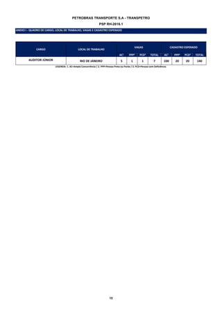 15
PETROBRAS TRANSPORTE S.A - TRANSPETRO
PSP RH-2016.1
ANEXO I - QUADRO DE CARGO, LOCAL DE TRABALHO, VAGAS E CADASTRO ESPERADO
CARGO LOCAL DE TRABALHO
VAGAS CADASTRO ESPERADO
AC1
PPP2
PCD3
TOTAL AC1
PPP2
PCD3
TOTAL
AUDITOR JÚNIOR RIO DE JANEIRO 5 1 1 7 100 20 20 140
LEGENDA: 1. AC=Ampla Concorrência / 2. PPP=Pessoa Preta ou Parda / 3. PCD=Pessoa com Deficiência.
 