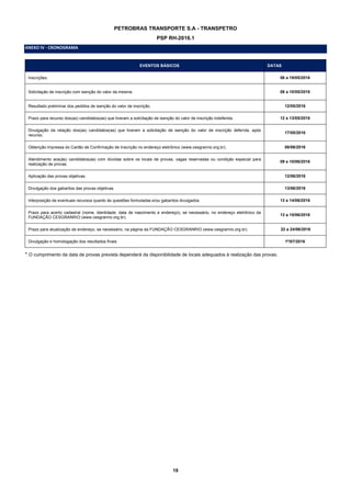 19
PETROBRAS TRANSPORTE S.A - TRANSPETRO
PSP RH-2016.1
ANEXO IV - CRONOGRAMA
EVENTOS BÁSICOS DATAS
Inscrições. 06 a 19/05/2016
Solicitação de inscrição com isenção do valor da mesma. 06 a 10/05/2016
Resultado preliminar dos pedidos de isenção do valor de inscrição. 12/05/2016
Prazo para recurso dos(as) candidatos(as) que tiveram a solicitação de isenção do valor de inscrição indeferida. 12 e 13/05/2016
Divulgação da relação dos(as) candidatos(as) que tiveram a solicitação de isenção do valor de inscrição deferida, após
recurso.
17/05/2016
Obtenção impressa do Cartão de Confirmação de Inscrição no endereço eletrônico (www.cesgranrio.org.br). 08/06/2016
Atendimento aos(às) candidatos(as) com dúvidas sobre os locais de provas, vagas reservadas ou condição especial para
realização de provas.
09 e 10/06/2016
Aplicação das provas objetivas. 12/06/2016
Divulgação dos gabaritos das provas objetivas. 13/06/2016
Interposição de eventuais recursos quanto às questões formuladas e/ou gabaritos divulgados. 13 e 14/06/2016
Prazo para acerto cadastral (nome, identidade, data de nascimento e endereço), se necessário, no endereço eletrônico da
FUNDAÇÃO CESGRANRIO (www.cesgranrio.org.br).
13 a 15/06/2016
Prazo para atualização de endereço, se necessário, na página da FUNDAÇÃO CESGRANRIO (www.cesgranrio.org.br). 22 a 24/06/2016
Divulgação e homologação dos resultados finais 1º/07/2016
* O cumprimento da data de provas prevista dependerá da disponibilidade de locais adequados à realização das provas.
 