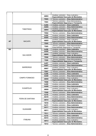 25
AM03
Analista Judiciário – Área Judiciária –
Especialidade Execução de Mandados
TD03 Técnico Judiciário – Área Administrativa
TS03
Técnico Judiciário – Área Administrativa -
Especialidade Segurança e Transporte
AJ04 Analista Judiciário – Área Judiciária
AA04 Analista Judiciário – Área Administrativa
AM04
Analista Judiciário – Área Judiciária –
Especialidade Execução de Mandados
TABATINGA
TD04 Técnico Judiciário – Área Administrativa
AJ05 Analista Judiciário – Área Judiciária
AA05 Analista Judiciário – Área Administrativa
AM05
Analista Judiciário – Área Judiciária –
Especialidade Execução de Mandados
TD05 Técnico Judiciário – Área Administrativa
AP MACAPÁ
TS05
Técnico Judiciário – Área Administrativa -
Especialidade Segurança e Transporte
AJ06 Analista Judiciário – Área Judiciária
AA06 Analista Judiciário – Área Administrativa
AM06
Analista Judiciário – Área Judiciária –
Especialidade Execução de Mandados
TD06 Técnico Judiciário – Área Administrativa
SALVADOR
TS06
Técnico Judiciário – Área Administrativa -
Especialidade Segurança e Transporte
AJ07 Analista Judiciário – Área Judiciária
AA07 Analista Judiciário – Área Administrativa
AM07
Analista Judiciário – Área Judiciária –
Especialidade Execução de Mandados
BARREIRAS
TD07 Técnico Judiciário – Área Administrativa
AJ08 Analista Judiciário – Área Judiciária
AA08 Analista Judiciário – Área Administrativa
AM08
Analista Judiciário – Área Judiciária –
Especialidade Execução de Mandados
CAMPO FORMOSO
TD08 Técnico Judiciário – Área Administrativa
AJ09 Analista Judiciário – Área Judiciária
AA09 Analista Judiciário – Área Administrativa
AM09
Analista Judiciário – Área Judiciária –
Especialidade Execução de Mandados
EUNÁPOLIS
TD09 Técnico Judiciário – Área Administrativa
AJ10 Analista Judiciário – Área Judiciária
AA10 Analista Judiciário – Área Administrativa
AM10
Analista Judiciário – Área Judiciária –
Especialidade Execução de Mandados
FEIRA DE SANTANA
TD10 Técnico Judiciário – Área Administrativa
AJ11 Analista Judiciário – Área Judiciária
AA11 Analista Judiciário – Área Administrativa
AM11
Analista Judiciário – Área Judiciária –
Especialidade Execução de Mandados
GUANAMBI
TD11 Técnico Judiciário – Área Administrativa
AJ12 Analista Judiciário – Área Judiciária
AA12 Analista Judiciário – Área Administrativa
AM12
Analista Judiciário – Área Judiciária –
Especialidade Execução de Mandados
BA
ITABUNA
TD12 Técnico Judiciário – Área Administrativa
 