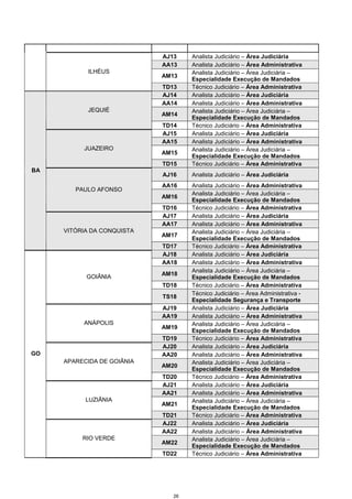 26
AJ13 Analista Judiciário – Área Judiciária
AA13 Analista Judiciário – Área Administrativa
AM13
Analista Judiciário – Área Judiciária –
Especialidade Execução de Mandados
ILHÉUS
TD13 Técnico Judiciário – Área Administrativa
AJ14 Analista Judiciário – Área Judiciária
AA14 Analista Judiciário – Área Administrativa
AM14
Analista Judiciário – Área Judiciária –
Especialidade Execução de Mandados
JEQUIÉ
TD14 Técnico Judiciário – Área Administrativa
AJ15 Analista Judiciário – Área Judiciária
AA15 Analista Judiciário – Área Administrativa
AM15
Analista Judiciário – Área Judiciária –
Especialidade Execução de Mandados
JUAZEIRO
TD15 Técnico Judiciário – Área Administrativa
AJ16 Analista Judiciário – Área Judiciária
AA16 Analista Judiciário – Área Administrativa
AM16
Analista Judiciário – Área Judiciária –
Especialidade Execução de Mandados
PAULO AFONSO
TD16 Técnico Judiciário – Área Administrativa
AJ17 Analista Judiciário – Área Judiciária
AA17 Analista Judiciário – Área Administrativa
AM17
Analista Judiciário – Área Judiciária –
Especialidade Execução de Mandados
BA
VITÓRIA DA CONQUISTA
TD17 Técnico Judiciário – Área Administrativa
AJ18 Analista Judiciário – Área Judiciária
AA18 Analista Judiciário – Área Administrativa
AM18
Analista Judiciário – Área Judiciária –
Especialidade Execução de Mandados
TD18 Técnico Judiciário – Área Administrativa
GOIÂNIA
TS18
Técnico Judiciário – Área Administrativa -
Especialidade Segurança e Transporte
AJ19 Analista Judiciário – Área Judiciária
AA19 Analista Judiciário – Área Administrativa
AM19
Analista Judiciário – Área Judiciária –
Especialidade Execução de Mandados
ANÁPOLIS
TD19 Técnico Judiciário – Área Administrativa
AJ20 Analista Judiciário – Área Judiciária
AA20 Analista Judiciário – Área Administrativa
AM20
Analista Judiciário – Área Judiciária –
Especialidade Execução de Mandados
APARECIDA DE GOIÂNIA
TD20 Técnico Judiciário – Área Administrativa
AJ21 Analista Judiciário – Área Judiciária
AA21 Analista Judiciário – Área Administrativa
AM21
Analista Judiciário – Área Judiciária –
Especialidade Execução de Mandados
LUZIÂNIA
TD21 Técnico Judiciário – Área Administrativa
AJ22 Analista Judiciário – Área Judiciária
AA22 Analista Judiciário – Área Administrativa
AM22
Analista Judiciário – Área Judiciária –
Especialidade Execução de Mandados
GO
RIO VERDE
TD22 Técnico Judiciário – Área Administrativa
 