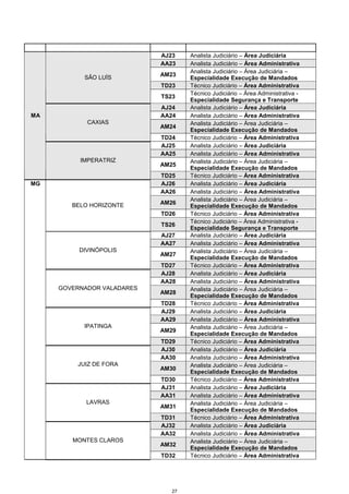 27
AJ23 Analista Judiciário – Área Judiciária
AA23 Analista Judiciário – Área Administrativa
AM23
Analista Judiciário – Área Judiciária –
Especialidade Execução de Mandados
TD23 Técnico Judiciário – Área Administrativa
SÃO LUÍS
TS23
Técnico Judiciário – Área Administrativa -
Especialidade Segurança e Transporte
AJ24 Analista Judiciário – Área Judiciária
AA24 Analista Judiciário – Área Administrativa
AM24
Analista Judiciário – Área Judiciária –
Especialidade Execução de Mandados
CAXIAS
TD24 Técnico Judiciário – Área Administrativa
AJ25 Analista Judiciário – Área Judiciária
AA25 Analista Judiciário – Área Administrativa
AM25
Analista Judiciário – Área Judiciária –
Especialidade Execução de Mandados
MA
IMPERATRIZ
TD25 Técnico Judiciário – Área Administrativa
AJ26 Analista Judiciário – Área Judiciária
AA26 Analista Judiciário – Área Administrativa
AM26
Analista Judiciário – Área Judiciária –
Especialidade Execução de Mandados
TD26 Técnico Judiciário – Área Administrativa
BELO HORIZONTE
TS26
Técnico Judiciário – Área Administrativa -
Especialidade Segurança e Transporte
AJ27 Analista Judiciário – Área Judiciária
AA27 Analista Judiciário – Área Administrativa
AM27
Analista Judiciário – Área Judiciária –
Especialidade Execução de Mandados
DIVINÓPOLIS
TD27 Técnico Judiciário – Área Administrativa
AJ28 Analista Judiciário – Área Judiciária
AA28 Analista Judiciário – Área Administrativa
AM28
Analista Judiciário – Área Judiciária –
Especialidade Execução de Mandados
GOVERNADOR VALADARES
TD28 Técnico Judiciário – Área Administrativa
AJ29 Analista Judiciário – Área Judiciária
AA29 Analista Judiciário – Área Administrativa
AM29
Analista Judiciário – Área Judiciária –
Especialidade Execução de Mandados
IPATINGA
TD29 Técnico Judiciário – Área Administrativa
AJ30 Analista Judiciário – Área Judiciária
AA30 Analista Judiciário – Área Administrativa
AM30
Analista Judiciário – Área Judiciária –
Especialidade Execução de Mandados
JUIZ DE FORA
TD30 Técnico Judiciário – Área Administrativa
AJ31 Analista Judiciário – Área Judiciária
AA31 Analista Judiciário – Área Administrativa
AM31
Analista Judiciário – Área Judiciária –
Especialidade Execução de Mandados
LAVRAS
TD31 Técnico Judiciário – Área Administrativa
AJ32 Analista Judiciário – Área Judiciária
AA32 Analista Judiciário – Área Administrativa
AM32
Analista Judiciário – Área Judiciária –
Especialidade Execução de Mandados
MG
MONTES CLAROS
TD32 Técnico Judiciário – Área Administrativa
 