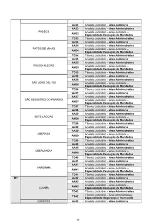 28
AJ33 Analista Judiciário – Área Judiciária
AA33 Analista Judiciário – Área Administrativa
AM33
Analista Judiciário – Área Judiciária –
Especialidade Execução de Mandados
PASSOS
TD33 Técnico Judiciário – Área Administrativa
AJ34 Analista Judiciário – Área Judiciária
AA34 Analista Judiciário – Área Administrativa
AM34
Analista Judiciário – Área Judiciária –
Especialidade Execução de Mandados
PATOS DE MINAS
TD34 Técnico Judiciário – Área Administrativa
AJ35 Analista Judiciário – Área Judiciária
AA35 Analista Judiciário – Área Administrativa
AM35
Analista Judiciário – Área Judiciária –
Especialidade Execução de Mandados
POUSO ALEGRE
TD35 Técnico Judiciário – Área Administrativa
AJ36 Analista Judiciário – Área Judiciária
AA36 Analista Judiciário – Área Administrativa
AM36
Analista Judiciário – Área Judiciária –
Especialidade Execução de Mandados
SÃO JOÃO DEL REI
TD36 Técnico Judiciário – Área Administrativa
AJ37 Analista Judiciário – Área Judiciária
AA37 Analista Judiciário – Área Administrativa
AM37
Analista Judiciário – Área Judiciária –
Especialidade Execução de Mandados
SÃO SEBASTIÃO DO PARAÍSO
TD37 Técnico Judiciário – Área Administrativa
AJ38 Analista Judiciário – Área Judiciária
AA38 Analista Judiciário – Área Administrativa
AM38
Analista Judiciário – Área Judiciária –
Especialidade Execução de Mandados
SETE LAGOAS
TD38 Técnico Judiciário – Área Administrativa
AJ39 Analista Judiciário – Área Judiciária
AA39 Analista Judiciário – Área Administrativa
AM39
Analista Judiciário – Área Judiciária –
Especialidade Execução de Mandados
UBERABA
TD39 Técnico Judiciário – Área Administrativa
AJ40 Analista Judiciário – Área Judiciária
AA40 Analista Judiciário – Área Administrativa
AM40
Analista Judiciário – Área Judiciária –
Especialidade Execução de Mandados
UBERLÂNDIA
TD40 Técnico Judiciário – Área Administrativa
AJ41 Analista Judiciário – Área Judiciária
AA41 Analista Judiciário – Área Administrativa
AM41
Analista Judiciário – Área Judiciária –
Especialidade Execução de Mandados
VARGINHA
TD41 Técnico Judiciário – Área Administrativa
AJ42 Analista Judiciário – Área Judiciária
AA42 Analista Judiciário – Área Administrativa
AM42
Analista Judiciário – Área Judiciária –
Especialidade Execução de Mandados
TD42 Técnico Judiciário – Área Administrativa
CUIABÁ
TS42
Técnico Judiciário – Área Administrativa -
Especialidade Segurança e Transporte
MT
CÁCERES AJ43 Analista Judiciário – Área Judiciária
 