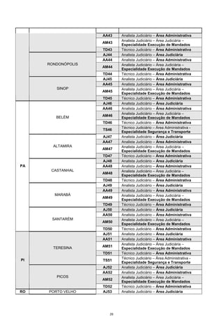 29
AA43 Analista Judiciário – Área Administrativa
AM43
Analista Judiciário – Área Judiciária –
Especialidade Execução de Mandados
TD43 Técnico Judiciário – Área Administrativa
AJ44 Analista Judiciário – Área Judiciária
AA44 Analista Judiciário – Área Administrativa
AM44
Analista Judiciário – Área Judiciária –
Especialidade Execução de Mandados
RONDONÓPOLIS
TD44 Técnico Judiciário – Área Administrativa
AJ45 Analista Judiciário – Área Judiciária
AA45 Analista Judiciário – Área Administrativa
AM45
Analista Judiciário – Área Judiciária –
Especialidade Execução de Mandados
SINOP
TD45 Técnico Judiciário – Área Administrativa
AJ46 Analista Judiciário – Área Judiciária
AA46 Analista Judiciário – Área Administrativa
AM46
Analista Judiciário – Área Judiciária –
Especialidade Execução de Mandados
TD46 Técnico Judiciário – Área Administrativa
BELÉM
TS46
Técnico Judiciário – Área Administrativa -
Especialidade Segurança e Transporte
AJ47 Analista Judiciário – Área Judiciária
AA47 Analista Judiciário – Área Administrativa
AM47
Analista Judiciário – Área Judiciária –
Especialidade Execução de Mandados
ALTAMIRA
TD47 Técnico Judiciário – Área Administrativa
AJ48 Analista Judiciário – Área Judiciária
AA48 Analista Judiciário – Área Administrativa
AM48
Analista Judiciário – Área Judiciária –
Especialidade Execução de Mandados
CASTANHAL
TD48 Técnico Judiciário – Área Administrativa
AJ49 Analista Judiciário – Área Judiciária
AA49 Analista Judiciário – Área Administrativa
AM49
Analista Judiciário – Área Judiciária –
Especialidade Execução de Mandados
MARABÁ
TD49 Técnico Judiciário – Área Administrativa
AJ50 Analista Judiciário – Área Judiciária
AA50 Analista Judiciário – Área Administrativa
AM50
Analista Judiciário – Área Judiciária –
Especialidade Execução de Mandados
PA
SANTARÉM
TD50 Técnico Judiciário – Área Administrativa
AJ51 Analista Judiciário – Área Judiciária
AA51 Analista Judiciário – Área Administrativa
AM51
Analista Judiciário – Área Judiciária –
Especialidade Execução de Mandados
TD51 Técnico Judiciário – Área Administrativa
TERESINA
TS51
Técnico Judiciário – Área Administrativa -
Especialidade Segurança e Transporte
AJ52 Analista Judiciário – Área Judiciária
AA52 Analista Judiciário – Área Administrativa
AM52
Analista Judiciário – Área Judiciária –
Especialidade Execução de Mandados
PI
PICOS
TD52 Técnico Judiciário – Área Administrativa
RO PORTO VELHO AJ53 Analista Judiciário – Área Judiciária
 