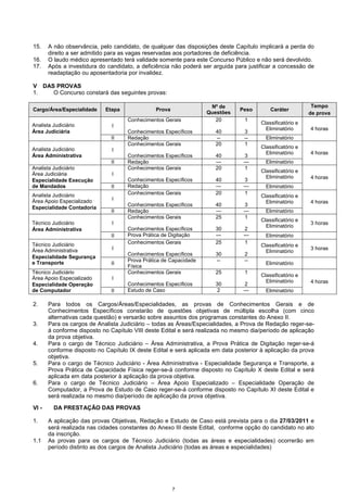 7
15. A não observância, pelo candidato, de qualquer das disposições deste Capítulo implicará a perda do
direito a ser admitido para as vagas reservadas aos portadores de deficiência.
16. O laudo médico apresentado terá validade somente para este Concurso Público e não será devolvido.
17. Após a investidura do candidato, a deficiência não poderá ser arguida para justificar a concessão de
readaptação ou aposentadoria por invalidez.
V DAS PROVAS
1. O Concurso constará das seguintes provas:
Cargo/Área/Especialidade Etapa Prova
Nº de
Questões
Peso Caráter
Tempo
de prova
I
Conhecimentos Gerais
Conhecimentos Específicos
20
40
1
3
Classificatório e
Eliminatório
Analista Judiciário
Área Judiciária
II Redação -- -- Eliminatório
4 horas
I
Conhecimentos Gerais
Conhecimentos Específicos
20
40
1
3
Classificatório e
Eliminatório
Analista Judiciário
Área Administrativa
II Redação --- --- Eliminatório
4 horas
I
Conhecimentos Gerais
Conhecimentos Específicos
20
40
1
3
Classificatório e
Eliminatório
Analista Judiciário
Área Judiciária
Especialidade Execução
de Mandados II Redação --- --- Eliminatório
4 horas
I
Conhecimentos Gerais
Conhecimentos Específicos
20
40
1
3
Classificatório e
Eliminatório
Analista Judiciário
Área Apoio Especializado
Especialidade Contadoria
II Redação --- --- Eliminatório
4 horas
I
Conhecimentos Gerais
Conhecimentos Específicos
25
30
1
2
Classificatório e
Eliminatório
3 horasTécnico Judiciário
Área Administrativa
II Prova Prática de Digitação --- --- Eliminatório
I
Conhecimentos Gerais
Conhecimentos Específicos
25
30
1
2
Classificatório e
Eliminatório
3 horas
Técnico Judiciário
Área Administrativa
Especialidade Segurança
e Transporte II
Prova Prática de Capacidade
Física
-- --
Eliminatório
I
Conhecimentos Gerais
Conhecimentos Específicos
25
30
1
2
Classificatório e
Eliminatório
Técnico Judiciário
Área Apoio Especializado
Especialidade Operação
de Computador II Estudo de Caso 2 --- Eliminatório
4 horas
2. Para todos os Cargos/Áreas/Especialidades, as provas de Conhecimentos Gerais e de
Conhecimentos Específicos constarão de questões objetivas de múltipla escolha (com cinco
alternativas cada questão) e versarão sobre assuntos dos programas constantes do Anexo II.
3. Para os cargos de Analista Judiciário – todas as Áreas/Especialidades, a Prova de Redação reger-se-
á conforme disposto no Capítulo VIII deste Edital e será realizada no mesmo dia/período de aplicação
da prova objetiva.
4. Para o cargo de Técnico Judiciário – Área Administrativa, a Prova Prática de Digitação reger-se-á
conforme disposto no Capítulo IX deste Edital e será aplicada em data posterior à aplicação da prova
objetiva.
5. Para o cargo de Técnico Judiciário - Área Administrativa - Especialidade Segurança e Transporte, a
Prova Prática de Capacidade Física reger-se-á conforme disposto no Capítulo X deste Edital e será
aplicada em data posterior à aplicação da prova objetiva.
6. Para o cargo de Técnico Judiciário – Área Apoio Especializado – Especialidade Operação de
Computador, a Prova de Estudo de Caso reger-se-á conforme disposto no Capítulo XI deste Edital e
será realizada no mesmo dia/período de aplicação da prova objetiva.
VI - DA PRESTAÇÃO DAS PROVAS
1. A aplicação das provas Objetivas, Redação e Estudo de Caso está prevista para o dia 27/03/2011 e
será realizada nas cidades constantes do Anexo III deste Edital, conforme opção do candidato no ato
da inscrição.
1.1 As provas para os cargos de Técnico Judiciário (todas as áreas e especialidades) ocorrerão em
período distinto as dos cargos de Analista Judiciário (todas as áreas e especialidades)
 