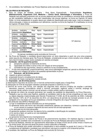 7. Os candidatos não habilitados nas Provas Objetivas serão excluídos do Concurso. 
VIII. DA PROVA DE REDAÇÃO 
1. Para os cargos de Analista Judiciário - Área Apoio Especializado - Especialidades Arquitetura, 
Biblioteconomia, Engenharia Civil, Medicina – Clínica Geral, Odontologia e Informática, a Prova de 
Redação será aplicada juntamente com as provas objetivas para todos os candidatos e somente serão avaliadas 
as dos candidatos habilitados e mais bem classificados nas provas objetivas, na forma do Capítulo VII deste 
Edital, no limite estabelecido no quadro abaixo por cidade de classificação para cada cargo, mais os empates na 
última colocação, e todos os candidatos com deficiência, inscritos na forma do Capítulo IV e habilitados na forma 
do Capítulo VII deste Edital. 
- 11 - 
Cargo 
Até a posição: 
(por cidade de Classificação) 
Analista Judiciário - Área Apoio Especializado - 
Especialidade Arquitetura 
10ª (décima) 
Analista Judiciário - Área Apoio Especializado - 
Especialidade Biblioteconomia 
Analista Judiciário - Área Apoio Especializado - 
Especialidade Engenharia Civil 
Analista Judiciário - Área Apoio Especializado - 
Especialidade Medicina – Clínica Geral 
Analista Judiciário - Área Apoio Especializado - 
Especialidade Odontologia 
Analista Judiciário - Área Apoio Especializado - 
Especialidade Informática 
1.1 Os demais candidatos serão excluídos do Concurso. 
2. Na Prova de Redação, o candidato deverá desenvolver um texto dissertativo a partir de uma única proposta, 
sobre assunto de interesse geral. Na Prova de Redação, considerando-se que o texto constitui uma unidade, os 
itens discriminados a seguir serão avaliados em estreita correlação: 
2.1 Conteúdo - até 40 (quarenta) pontos: 
a) perspectiva adotada no tratamento do tema; 
b) capacidade de análise e senso crítico em relação ao tema proposto; 
c) consistência dos argumentos, clareza e coerência no seu encadeamento. 
2.1.1 A nota será prejudicada, proporcionalmente, caso ocorra abordagem tangencial, parcial ou diluída em meio a 
divagações e/ou colagem de textos e de questões apresentados na prova. 
2.2 Estrutura - até 30 (trinta) pontos: 
a) respeito ao gênero solicitado; 
b) progressão textual e encadeamento de ideias; 
c) articulação de frases e parágrafos (coesão textual). 
2.3 Expressão - até 30 (trinta) pontos: 
a) desempenho linguístico de acordo com o nível de conhecimento exigido para o Cargo/Área; 
b) adequação do nível de linguagem adotado à produção proposta e coerência no uso; 
c) domínio da norma culta formal, com atenção aos seguintes itens: estrutura sintática de orações e períodos, 
elementos coesivos; concordância verbal e nominal; pontuação; regência verbal e nominal; emprego de 
pronomes; flexão verbal e nominal; uso de tempos e modos verbais; grafia e acentuação. 
3. Na aferição do critério de correção gramatical, por ocasião da avaliação do desempenho na Prova Discursiva - 
Redação a que se refere este Capítulo, poderão os candidatos valer-se das normas ortográficas em vigor antes 
ou depois daquelas implementadas pelo Decreto Presidencial nº 6.583, de 29 de setembro de 2008, e alterado 
pelo Decreto 7.875, de 27 de dezembro de 2012, em decorrência do período de transição previsto no art. 2º, 
parágrafo único da citada norma que estabeleceu o Acordo Ortográfico da Língua Portuguesa. 
4. Será atribuída nota ZERO à Redação que: 
a) fugir à modalidade de texto solicitada e/ou ao tema proposto; 
b) apresentar textos sob forma não articulada verbalmente (apenas com desenhos, números e palavras soltas 
ou em versos) ou qualquer fragmento de texto escrito fora do local apropriado. 
c) for assinada fora do local apropriado; 
d) apresentar qualquer sinal que, de alguma forma, possibilite a identificação do candidato; 
e) for escrita a lápis, em parte ou em sua totalidade; 
f) estiver em branco; 
g) apresentar letra ilegível e/ou incompreensível. 
5. A folha para rascunho no Caderno de Provas é de preenchimento facultativo. Em hipótese alguma o rascunho 
elaborado pelo candidato será considerado na correção da Prova de Redação pela banca examinadora. 
6. Na Prova de Redação, deverão ser rigorosamente observados os limites mínimo de 20 (vinte) linhas e máximo de 
30 (trinta) linhas, sob pena de perda de pontos a serem atribuídos à Redação. 
7. A Prova de Redação terá caráter eliminatório e classificatório e será avaliada na escala de 0 (zero) a 100 (cem), 
considerando-se habilitado o candidato que nela obtiver nota igual ou superior a 50 (cinquenta) pontos. 
8. O candidato não habilitado na Prova de Redação será excluído do Concurso. 
 