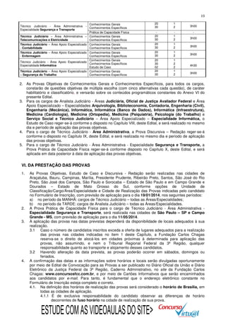 10
Conhecimentos Gerais
Conhecimentos Específicos
Prática de Capacidade Física
Técnico Judiciário – Área Administrativa – Conhecimentos Gerais
Telecomunicações e Eletricidade
Conhecimentos Específicos
Técnico Judiciário – Área Apoio Especializado Conhecimentos Gerais
- Contabilidade
Conhecimentos Específicos
Técnico Judiciário – Área Apoio Especializado Conhecimentos Gerais
- Enfermagem
Conhecimentos Específicos
Conhecimentos Gerais
Técnico Judiciário - Área Apoio Especializado
Conhecimentos Específicos
Especialidade Informática
Estudo de Caso
Técnico Judiciário – Área Apoio Especializado Conhecimentos Gerais
– Segurança do Trabalho
Conhecimentos Específicos
Técnico Judiciário - Área Administrativa
Especialidade Segurança e Transporte

-

20
30

1
2

20
30

1
2

3h00

20
30

1
2

3h00

20
30

1
2

3h00

20
30
02
20
30

1
2
2
1
2

3h00
-

4h30
3h00

2. As Provas Objetivas de Conhecimentos Gerais e Conhecimentos Específicos, para todos os cargos,
constarão de questões objetivas de múltipla escolha (com cinco alternativas cada questão), de caráter
habilitatório e classificatório, e versarão sobre os conteúdos programáticos constantes do Anexo VI do
presente Edital.
3. Para os cargos de Analista Judiciário - Áreas Judiciária, Oficial de Justiça Avaliador Federal e Área
Apoio Especializado – Especialidades Arquivologia, Biblioteconomia, Contadoria, Engenharia (Civil),
Engenharia (Mecânica), Informática, Informática (Banco de Dados), Informática (Infraestrutura),
Medicina (Cardiologia), Medicina (Ortopedia), Medicina (Psiquiatria), Psicologia (do Trabalho) e
Serviço Social e Técnico Judiciário – Área Apoio Especializado – Especialidade Informática, o
Estudo de Caso reger-se-á conforme o disposto no Capítulo VIII, deste Edital, e será realizado no mesmo
dia e período de aplicação das provas objetivas.
4. Para o cargo de Técnico Judiciário - Área Administrativa, a Prova Discursiva – Redação reger-se-á
conforme o disposto no Capítulo IX, deste Edital, e será realizada no mesmo dia e período de aplicação
das provas objetivas.
5. Para o cargo de Técnico Judiciário - Área Administrativa - Especialidade Segurança e Transporte, a
Prova Prática de Capacidade Física reger-se-á conforme disposto no Capítulo X, deste Edital, e será
aplicada em data posterior à data de aplicação das provas objetivas.

VI. DA PRESTAÇÃO DAS PROVAS
1.

2.
3.

4.

As Provas Objetivas, Estudo de Caso e Discursiva - Redação serão realizadas nas cidades de
Araçatuba, Bauru, Campinas, Marília, Presidente Prudente, Ribeirão Preto, Santos, São José do Rio
Preto, São José dos Campos, São Paulo e Sorocaba – Estado de São Paulo e em Campo Grande e
Dourados – Estado de Mato Grosso do Sul, conforme opções de Unidade de
Classificação/Cargo/Área/Especialidade e Cidade de Realização das Provas indicadas pelo candidato
no Formulário de Inscrição, com previsão de aplicação para o dia 19/01/2014, nos seguintes períodos:
a) no período da MANHÃ: cargos de Técnico Judiciário – todas as Áreas/Especialidades;
b) no período da TARDE: cargos de Analista Judiciário – todas as Áreas/Especialidades.
A Prova Prática de Capacidade Física para o cargo de Técnico Judiciário - Área Administrativa Especialidade Segurança e Transporte, será realizada nas cidades de São Paulo – SP e Campo
Grande - MS, com previsão de aplicação para o dia 11/05/2014.
A aplicação das provas nas datas previstas dependerá da disponibilidade de locais adequados à sua
realização.
3.1 Caso o número de candidatos inscritos exceda a oferta de lugares adequados para a realização
das provas nas cidades indicadas no item 1 deste Capítulo, a Fundação Carlos Chagas
reserva-se o direito de alocá-los em cidades próximas à determinada para aplicação das
provas, não assumindo, e nem o Tribunal Regional Federal da 3ª Região, qualquer
responsabilidade quanto ao transporte e alojamento desses candidatos.
3.2 Havendo alteração da data prevista, as provas poderão ocorrer em sábados, domingos ou
feriados.
A confirmação das datas e as informações sobre horários e locais serão divulgadas oportunamente
por meio de Edital de Convocação para as Provas a ser publicado no Diário Oficial da União e Diário
Eletrônico da Justiça Federal da 3ª Região, Caderno Administrativo, no site da Fundação Carlos
Chagas: www.concursosfcc.com.br, e por meio de Cartões Informativos que serão encaminhados
aos candidatos por e-mail. Para tanto, é fundamental que o endereço eletrônico constante no
Formulário de Inscrição esteja completo e correto.
4.1. Na definição dos horários de realização das provas será considerado o horário de Brasília, em
todas as cidades de aplicação.
4.1.1 É de exclusiva responsabilidade do candidato observar as diferenças de horário
decorrentes de fuso horário na cidade de realização de sua prova.

ESTUDE COM AS VIDEOAULAS DO SITE>

 