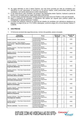 9
10. As vagas definidas no item 2 deste Capítulo, que não forem providas por falta de candidatos com
deficiência ou por reprovação no concurso ou na perícia médica, serão preenchidas pelos demais
candidatos, com estrita observância à ordem classificatória.
11. A não observância, pelo candidato, de qualquer das disposições deste Capítulo, implicará a perda do
direito a ser nomeado para as vagas reservadas a deficientes.
12. O laudo médico apresentado terá validade somente para este Concurso Público e não será devolvido.
13. Após a investidura do candidato, a deficiência não poderá ser arguida para justificar pedido de
readaptação ou aposentadoria por invalidez.
14. A análise dos aspectos relativos ao potencial de trabalho do candidato com deficiência obedecerá ao
disposto no artigo 20 da Lei nº 8.112/90 e alterações, conforme artigos 43 e 44 do Decreto Federal nº
3.298/99.
V.

DAS PROVAS

1.

O Concurso constará das seguintes provas, número de questões, pesos e duração:
Cargo/Área/
Especialidade

Analista Judiciário - Área Judiciária

Conhecimentos Gerais
Conhecimentos Específicos
Estudo de Caso

Número de
Questões
20
30
02

Analista Judiciário – Área Judiciária
Especialidade – Oficial de Justiça Avaliador
Federal

Conhecimentos Gerais
Conhecimentos Específicos
Estudo de Caso

20
30
02

1
2
2

4h30

Analista Judiciário – Área Apoio Especializado –
Arquivologia

Conhecimentos Gerais
Conhecimentos Específicos
Estudo de Caso

20
30
02

1
2
2

4h30

Analista Judiciário – Área Apoio Especializado Biblioteconomia

Conhecimentos Gerais
Conhecimentos Específicos
Estudo de Caso

20
30
02

1
2
2

4h30

Analista Judiciário – Área Apoio Especializado Contadoria

Conhecimentos Gerais
Conhecimentos Específicos
Estudo de Caso

20
30
02

1
2
2

4h30

Analista Judiciário – Área Apoio Especializado –
Engenharia (Civil)

Conhecimentos Gerais
Conhecimentos Específicos
Estudo de Caso

20
30
02

1
2
2

4h30

Analista Judiciário – Área Apoio Especializado Engenharia (Mecânica)

Conhecimentos Gerais
Conhecimentos Específicos
Estudo de Caso

20
30
02

1
2
2

4h30

Analista Judiciário – Área Apoio Especializado –
Informática

Conhecimentos Gerais
Conhecimentos Específicos
Estudo de Caso

20
30
02

1
2
2

4h30

Analista Judiciário – Área Apoio Especializado Informática (Banco de Dados)

Conhecimentos Gerais
Conhecimentos Específicos
Estudo de Caso

20
30
02

1
2
2

4h30

Analista Judiciário – Área Apoio Especializado Informática (Infraestrutura)

Conhecimentos Gerais
Conhecimentos Específicos
Estudo de Caso

20
30
02

1
2
2

4h30

Analista Judiciário – Área Apoio Especializado –
Medicina (Cardiologia)

Conhecimentos Gerais
Conhecimentos Específicos
Estudo de Caso

20
30
02

1
2
2

4h30

Analista Judiciário – Área Apoio Especializado –
Medicina (Ortopedia)

Conhecimentos Gerais
Conhecimentos Específicos
Estudo de Caso

20
30
02

1
2
2

4h30

Analista Judiciário – Área Apoio Especializado –
Medicina (Psiquiatria)

Conhecimentos Gerais
Conhecimentos Específicos
Estudo de Caso

20
30
02

1
2
2

4h30

Analista Judiciário – Área Apoio Especializado –
Psicologia (do Trabalho)

Conhecimentos Gerais
Conhecimentos Específicos
Estudo de Caso

20
30
02

1
2
2

4h30

Conhecimentos Gerais
Conhecimentos Específicos
Estudo de Caso
Conhecimentos Gerais
Conhecimentos Específicos
Discursiva (Redação)

20
30
02

1
2
2

4h30

20
30
01

1
2
2

4h30

Analista Judiciário – Área Apoio Especializado –
Serviço Social
Técnico Judiciário - Área Administrativa

Prova

ESTUDE COM AS VIDEOAULAS DO SITE>

Peso

Duração da
Prova

1
2
2

4h30

 