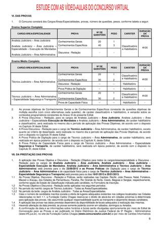 ESTUDE COM AS VÍDEO-AULAS DO CONCURSO VIRTUAL
VI. DAS PROVAS

1.     O Concurso constará dos Cargos/Áreas/Especialidades, provas, número de questões, pesos, conforme tabela a seguir.

Ensino Superior Completo
                                                                                                                       DURAÇÃO
                                                                             Nº DE
     CARGO/ÁREA/ESPECIALIDADE                          PROVA                               PESO        CARÁTER            DA
                                                                           QUESTÕES
                                                                                                                        PROVA

Analista Judiciário – Área Judiciária      Conhecimentos Gerais                20            1
Analista Judiciário – Área Judiciária – Conhecimentos Específicos              40            3       Classificatório
                                                                                                                        4h30
Especialidade – Execução de Mandados                                                                 e Habilitatório
                                          Discursiva - Redação                  -            -
Analista Judiciário – Área Administrativa

Ensino Médio Completo
                                                                                                                       DURAÇÃO
                                                                             Nº DE
     CARGO/ÁREA/ESPECIALIDADE                         PROVA                                PESO        CARÁTER            DA
                                                                           QUESTÕES
                                                                                                                        PROVA
                                           Conhecimentos Gerais                20            1
                                                                                                     Classificatório
                                                                                                     e Habilitatório    4h30
                                           Conhecimentos Específicos           30            2
Técnico Judiciário – Área Administrativa
                                           Discursiva - Redação                 --           --       Habilitatório
                                           Prova Prática de Digitação           --           --       Habilitatório       -
                                           Conhecimentos Gerais                20            1
                                                                                                     Classificatório
Técnico Judiciário – Área Administrativa                                                                                4h30
                                                                                                     e Habilitatório
– Especialidade Segurança e Transporte Conhecimentos Específicos               30            2
                                         Prova de Capacidade Física             --           --       Habilitatório       -

2.     As provas objetivas de Conhecimentos Gerais e de Conhecimentos Específicos constarão de questões objetivas de
       múltipla escolha (com cinco alternativas cada questão), de caráter classificatório e habilitatório, e versarão sobre os
       conteúdos programáticos constantes do Anexo III do presente Edital.
3.     A Prova Discursiva – Redação, para os cargos de Analista Judiciário – Área Judiciária, Analista Judiciário – Área
       Judiciária – Especialidade Execução de Mandados e Analista Judiciário – Área Administrativa, de caráter habilitatório
       e classificatório, será realizada no mesmo dia e período de aplicação das Provas Objetivas, de acordo com o disposto
       no Capítulo IX deste Edital.
4.     A Prova Discursiva - Redação para o cargo de Técnico Judiciário – Área Administrativa, de caráter habilitatório, exceto
       quanto ao critério de desempate, será realizada no mesmo dia e período de aplicação das Provas Objetivas, de acordo
       com o disposto no Capítulo IX deste Edital.
5.     A Prova Prática de Digitação para o cargo de Técnico Judiciário – Área Administrativa, de caráter habilitatório, será
       realizada em época posterior, de acordo com o disposto no Capítulo X, deste Edital.
6.     A Prova Prática de Capacidade Física para o cargo de Técnico Judiciário – Área Administrativa – Especialidade
       Segurança e Transporte, de caráter habilitatório, será realizada em época posterior, de acordo com o disposto no
       Capítulo XI, deste Edital.

VII. DA PRESTAÇÃO DAS PROVAS

1.    A aplicação das Provas Objetiva e Discursiva - Redação (Objetiva para todos os cargos/área/especialidade e Discursiva -
      Redação para os cargos de Analista Judiciário – Área Judiciária, Analista Judiciário – Área Judiciária –
      Especialidade Execução de Mandados, Analista Judiciário – Área Administrativa e Técnico Judiciário – Área
      Administrativa) está prevista para o dia 23/09/2012 e as Provas Práticas (de Digitação para o cargo de Técnico
      Judiciário – Área Administrativa e de capacidade física para o cargo de Técnico Judiciário – Área Administrativa –
      Especialidade Segurança e Transporte) está prevista para os dias 19/01/2013 e 20/01/2013.
1.1   As Provas Objetiva, Discursiva - Redação e Práticas, serão realizadas nas Capitais: Recife, João Pessoa, Natal, Fortaleza,
      Maceió e Aracaju, dos Estados de Pernambuco, Paraíba, Rio Grande do Norte, Ceará, Alagoas e Sergipe, respectivamente,
      conforme opção de Estado de Classificação indicada pelo candidato, no Formulário de Inscrição.
1.2   As Provas Objetiva e Discursiva - Redação serão aplicadas nos seguintes períodos:
1.2.1 No período da manhã: cargos de Técnico Judiciário - Todas as Áreas/Especialidades.
1.2.2 No período da tarde: cargos de Analista Judiciário - Todas as Áreas/Especialidades.
1.3   Caso o número de candidatos inscritos exceda a oferta de lugares adequados existentes nos colégios localizados nas Cidades
      relacionadas no item 1.1, a Fundação Carlos Chagas reserva-se o direito de alocá-los em cidades próximas à determinada
      para aplicação das provas, não assumindo qualquer responsabilidade quanto ao transporte e alojamento desses candidatos.
1.4   A aplicação das provas nas datas previstas dependerá da disponibilidade de locais adequados à realização das mesmas.
1.5   Havendo alteração da data prevista, as provas somente poderão ocorrer em sábados, domingos ou feriados.
2.    A confirmação da data e as informações sobre horários e locais serão divulgadas oportunamente por meio de Edital de
      Convocação para as Provas a ser publicado no Diário Eletrônico da Justiça Federal da 5ª Região - Administrativa
      (www.trf5.jus.br), no site da Fundação Carlos Chagas (www.concursosfcc.com.br) e por meio de Cartões Informativos
                                                                                                                               6
 