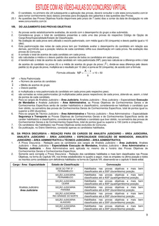 ESTUDE COM AS VÍDEO-AULAS DO CONCURSO VIRTUAL
25.      O candidato, no primeiro dia útil subsequente a aplicação das provas, deverá consultar o site www.concursosfcc.com.br
         para tomar conhecimento da(s) data(s) previstas para divulgação dos gabaritos e das questões das Provas.
25.1     As questões das Provas Objetivas ficarão disponíveis pelo prazo de 7 (sete) dias a contar da data de divulgação no site
         www.concursosfcc.com.br.

VIII.    DO JULGAMENTO DAS PROVAS OBJETIVAS

1.       As provas serão estatisticamente avaliadas, de acordo com o desempenho do grupo a elas submetido.
2.       Considera-se grupo o total de candidatos presentes a cada uma das provas do respectivo Código de Opção de
         Cargo/Área/Especialidade/Estado de Classificação.
3.       Na avaliação de cada prova será utilizado o escore padronizado, com média igual a 50 (cinquenta) e desvio padrão igual a 10
         (dez).
4.       Esta padronização das notas de cada prova tem por finalidade avaliar o desempenho do candidato em relação aos
         demais, permitindo que a posição relativa de cada candidato reflita sua classificação em cada prova. Na avaliação das
         provas do Concurso,
a)       é contado o total de acertos de cada candidato em cada prova;
b)       são calculadas a média e o desvio padrão dos acertos de todos os candidatos em cada prova;
c)       é transformado o total de acertos de cada candidato em nota padronizada (NP); para isso calcula-se a diferença entre o total
         de acertos do candidato na prova (A) e a média de acertos do grupo da prova ( x ), divide-se essa diferença pelo desvio
         padrão (s) do grupo da prova, multiplica-se o resultado por 10 (dez) e soma-se 50 (cinquenta), de acordo com a fórmula:
                                                                         A−x
                                              Fórmula utilizada: NP =           x 10 + 50
                                                                           s
NP       = Nota Padronizada
A        = Número de acertos do candidato
x        = Média de acertos do grupo
s        = Desvio padrão
d)       é multiplicada a nota padronizada do candidato em cada prova pelo respectivo peso;
e)       são somadas as notas padronizadas (já multiplicadas pelos pesos respectivos) de cada prova, obtendo-se, assim, o total
         de pontos de cada candidato.
5.       Para os cargos de Analista Judiciário – Área Judiciária, Analista Judiciário – Área Judiciária – Especialidade Execução
         de Mandados e Analista Judiciário – Área Administrativa, as Provas Objetivas de Conhecimentos Gerais e de
         Conhecimentos Específicos serão de caráter habilitatório e classificatório, considerando-se habilitado o candidato que
         tiver obtido, na somatória das provas de Conhecimentos Gerais de Conhecimentos Específicos, total de pontos igual ou
         superior a 200 (duzentos).
6.       Para os cargos de Técnico Judiciário – Área Administrativa e Técnico Judiciário – Área Administrativa – Especialidade
         Segurança e Transporte as Provas Objetivas de Conhecimentos Gerais e de Conhecimentos Específicos serão de
         caráter habilitatório e classificatório, considerando-se habilitado o candidato que tiver obtido, na somatória das provas de
         Conhecimentos Gerais e de Conhecimentos Específicos, total de pontos igual ou superior a 150 (cento e cinquenta).
7.       Os candidatos não habilitados nas Provas Objetivas serão excluídos do Concurso.
8.       Da publicação, no Diário Eletrônico, constarão apenas os candidatos habilitados.

IX.     DA PROVA DISCURSIVA – REDAÇÃO PARA OS CARGOS DE ANALISTA JUDICIÁRIO – ÁREA JUDICIÁRIA,
        ANALISTA JUDICIÁRIO – ÁREA JUDICIÁRIA – ESPECIALIDADE EXECUÇÃO DE MANDADOS, ANALISTA
        JUDICIÁRIO – ÁREA ADMINISTRATIVA e TÉCNICO JUDICIÁRIO – ÁREA ADMINSITRATIVA
1.       A Prova Discursiva - Redação para os candidatos aos cargos de Analista Judiciário – Área Judiciária, Analista
         Judiciário – Área Judiciária – Especialidade Execução de Mandados, Analista Judiciário – Área Administrativa e
         Técnico Judiciário – Área Administrativa será aplicada no mesmo dia e horário das Provas Objetivas de
         Conhecimentos Gerais e Conhecimentos Específicos.
2.       Somente será corrigida a Prova Discursiva - Redação dos candidatos habilitados e mais bem classificados nas Provas
         Objetivas, na forma do Capítulo VIII, nos limites estabelecidos no quadro a seguir, mais os empates na última posição e todos
         os inscritos como candidatos com deficiência habilitados na forma do Capítulo VIII, observando-se o capítulo V deste edital.

    Cargo / Área / Especialidade         Estado de Classificação                              Convocação
                                             SEDE DO TRF 5ª –           Habilitados nas provas objetivas e mais bem
                                              PERNAMBUCO                classificados até a 200ª (ducentésima) posição.
                                            SEÇÃO JUDICIÁRIA            Habilitados nas provas objetivas e mais bem
                                              PERNAMBUCO                classificados até a 400ª (quadrigentésima) posição.
                                            SEÇÃO JUDICIÁRIA            Habilitados nas provas objetivas e mais bem
                                                CEARÁ                   classificados até a 400ª (quadrigentésima) posição.
          Analista Judiciário               SEÇÃO JUDICIÁRIA            Habilitados nas provas objetivas e mais bem
           Área Judiciária                      PARAÍBA                 classificados até a 200ª (ducentésima) posição.
                                            SEÇÃO JUDICIÁRIA            Habilitados nas provas objetivas e mais bem
                                          RIO GRANDE DO NORTE           classificados até a 200ª (ducentésima) posição.
                                            SEÇÃO JUDICIÁRIA            Habilitados nas provas objetivas e mais bem
                                               ALAGOAS                  classificados até a 200ª (ducentésima) posição.
                                            SEÇÃO JUDICIÁRIA            Habilitados nas provas objetivas e mais bem
                                                SERGIPE                 classificados até a 200ª (ducentésima) posição.

                                                                                                                                    9
 