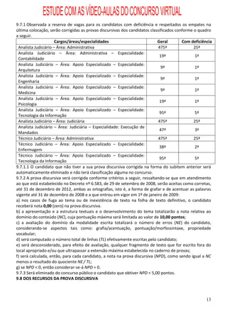 ESTUDE COM AS VÍDEO-AULAS DO CONCURSO VIRTUAL
9.7.1 Observada a reserva de vagas para os candidatos com deficiência e respeitados os empates na
última colocação, serão corrigidas as provas discursivas dos candidatos classificados conforme o quadro
a seguir.
                      Cargos/áreas/especialidades                            Geral       Com deficiência
 Analista Judiciário – Área: Administrativa                                  475ª              25ª
 Analista Judiciário – Área: Administrativa – Especialidade:
                                                                              19ª              1ª
 Contabilidade
 Analista Judiciário – Área: Apoio Especializado – Especialidade:
                                                                               9ª              1ª
 Arquitetura
 Analista Judiciário – Área: Apoio Especializado – Especialidade:
                                                                               9ª              1ª
 Engenharia
 Analista Judiciário – Área: Apoio Especializado – Especialidade:
                                                                               9ª              1ª
 Medicina
 Analista Judiciário – Área: Apoio Especializado – Especialidade:
                                                                              19ª              1ª
 Psicologia
 Analista Judiciário – Área: Apoio Especializado – Especialidade:
                                                                              95ª              5ª
 Tecnologia da Informação
 Analista Judiciário – Área: Judiciária                                      475ª              25ª
 Analista Judiciário – Área: Judiciária – Especialidade: Execução de
                                                                              47ª              3ª
 Mandados
 Técnico Judiciário – Área: Administrativa                                   475ª              25ª
 Técnico Judiciário – Área: Apoio Especializado – Especialidade:
                                                                              38ª              2ª
 Enfermagem
 Técnico Judiciário – Área: Apoio Especializado – Especialidade:
                                                                              95ª              5ª
 Tecnologia da Informação
9.7.1.1 O candidato que não tiver a sua prova discursiva corrigida na forma do subitem anterior será
automaticamente eliminado e não terá classificação alguma no concurso.
9.7.2 A prova discursiva será corrigida conforme critérios a seguir, ressaltando-se que em atendimento
ao que está estabelecido no Decreto nº 6.583, de 29 de setembro de 2008, serão aceitas como corretas,
até 31 de dezembro de 2012, ambas as ortografias, isto é, a forma de grafar e de acentuar as palavras
vigente até 31 de dezembro de 2008 e a que entrou em vigor em 1º de janeiro de 2009:
a) nos casos de fuga ao tema ou de inexistência de texto na folha de texto definitivo, o candidato
receberá nota 0,00 (zero) na prova discursiva.
b) a apresentação e a estrutura textuais e o desenvolvimento do tema totalizarão a nota relativa ao
domínio do conteúdo (NC), cuja pontuação máxima será limitada ao valor de 10,00 pontos;
c) a avaliação do domínio da modalidade escrita totalizará o número de erros (NE) do candidato,
considerando-se aspectos tais como: grafia/acentuação, pontuação/morfossintaxe, propriedade
vocabular;
d) será computado o número total de linhas (TL) efetivamente escritas pelo candidato;
e) será desconsiderado, para efeito de avaliação, qualquer fragmento de texto que for escrito fora do
local apropriado e/ou que ultrapassar a extensão máxima estabelecida no caderno de provas;
f) será calculada, então, para cada candidato, a nota na prova discursiva (NPD), como sendo igual a NC
menos o resultado do quociente NE / TL;
g) se NPD < 0, então considerar-se-á NPD = 0.
9.7.3 Será eliminado do concurso público o candidato que obtiver NPD < 5,00 pontos.
9.8 DOS RECURSOS DA PROVA DISCURSIVA



                                                                                                     13
 