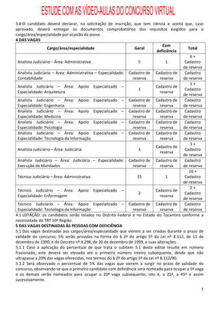 ESTUDE COM AS VÍDEO-AULAS DO CONCURSO VIRTUAL
3.8 O candidato deverá declarar, na solicitação de inscrição, que tem ciência e aceita que, caso
aprovado, deverá entregar os documentos comprobatórios dos requisitos exigidos para o
cargo/área/especialidade por ocasião da posse.
4 DAS VAGAS
                                                                                  Com
                  Cargo/área/especialidade                        Geral                      Total
                                                                               deficiência
                                                                                               6+
 Analista Judiciário – Área: Administrativa                         5               1       Cadastro
                                                                                           de reserva
 Analista Judiciário – Área: Administrativa – Especialidade: Cadastro de Cadastro de        Cadastro
 Contabilidade                                                   reserva         reserva   de reserva
                                                                                               1+
 Analista Judiciário – Área: Apoio Especializado –                            Cadastro de
                                                                    1                       Cadastro
 Especialidade: Arquitetura                                                      reserva
                                                                                           de reserva
 Analista Judiciário – Área: Apoio Especializado – Cadastro de Cadastro de                  Cadastro
 Especialidade: Engenharia                                       reserva         reserva   de reserva
 Analista Judiciário – Área: Apoio Especializado – Cadastro de Cadastro de                  Cadastro
 Especialidade: Medicina                                         reserva         reserva   de reserva
 Analista Judiciário – Área: Apoio Especializado – Cadastro de Cadastro de                  Cadastro
 Especialidade: Psicologia                                       reserva         reserva   de reserva
 Analista Judiciário – Área: Apoio Especializado – Cadastro de Cadastro de                  Cadastro
 Especialidade: Tecnologia da Informação                         reserva         reserva   de reserva
                                                                                               3+
                                                                              Cadastro de
 Analista Judiciário – Área: Judiciária                             3                       Cadastro
                                                                                 reserva
                                                                                           de reserva
 Analista Judiciário – Área: Judiciária – Especialidade: Cadastro de Cadastro de            Cadastro
 Execução de Mandados                                            reserva         reserva   de reserva
                                                                                              16 +
 Técnico Judiciário – Área: Administrativa                         15               1       Cadastro
                                                                                           de reserva
                                                                                               2+
 Técnico Judiciário – Área: Apoio Especializado –                             Cadastro de
                                                                    2                       Cadastro
 Especialidade: Enfermagem                                                       reserva
                                                                                           de reserva
 Técnico Judiciário – Área: Apoio Especializado – Cadastro de Cadastro de                   Cadastro
 Especialidade: Tecnologia da Informação                         reserva         reserva   de reserva
4.1 LOTAÇÃO: os candidatos serão lotados no Distrito Federal e no Estado do Tocantins conforme a
necessidade do TRT 10ª Região.
5 DAS VAGAS DESTINADAS ÀS PESSOAS COM DEFICIÊNCIA
5.1 Das vagas destinadas aos cargos/área/especialidade que vierem a ser criadas durante o prazo de
validade do concurso, 5% serão providas na forma do § 2º do artigo 5º da Lei nº 8.112, de 11 de
dezembro de 1990, e do Decreto nº 3.298, de 20 de dezembro de 1999, e suas alterações.
5.1.1 Caso a aplicação do percentual de que trata o subitem 5.1 deste edital resulte em número
fracionado, este deverá ser elevado até o primeiro número inteiro subsequente, desde que não
ultrapasse a 20% das vagas oferecidas, nos termos do § 2º do artigo 5º da Lei nº 8.112/90.
5.1.2 Será observado o percentual de 5% das vagas que vierem a surgir no prazo de validade do
concurso, observando-se que o primeiro candidato com deficiência será nomeado para ocupar a 5ª vaga
e os demais serão nomeados para ocupar a 20ª vaga subsequente, isto é, a 25ª, a 45ª e assim
sucessivamente.

                                                                                                   5
 