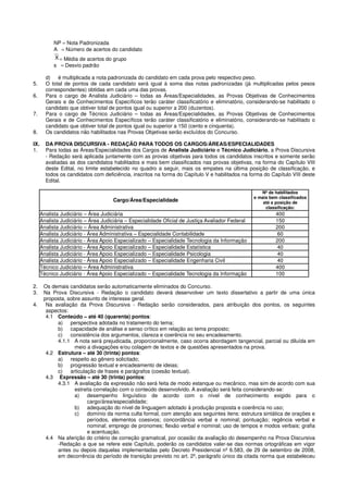 NP = Nota Padronizada
A = Número de acertos do candidato
X = Média de acertos do grupo
s = Desvio padrão
d) é multiplicada a nota padronizada do candidato em cada prova pelo respectivo peso.
5. O total de pontos de cada candidato será igual à soma das notas padronizadas (já multiplicadas pelos pesos
correspondentes) obtidas em cada uma das provas.
6. Para o cargo de Analista Judiciário – todas as Áreas/Especialidades, as Provas Objetivas de Conhecimentos
Gerais e de Conhecimentos Específicos terão caráter classificatório e eliminatório, considerando-se habilitado o
candidato que obtiver total de pontos igual ou superior a 200 (duzentos).
7. Para o cargo de Técnico Judiciário – todas as Áreas/Especialidades, as Provas Objetivas de Conhecimentos
Gerais e de Conhecimentos Específicos terão caráter classificatório e eliminatório, considerando-se habilitado o
candidato que obtiver total de pontos igual ou superior a 150 (cento e cinquenta).
8. Os candidatos não habilitados nas Provas Objetivas serão excluídos do Concurso.
IX. DA PROVA DISCURSIVA - REDAÇÃO PARA TODOS OS CARGOS/ÁREAS/ESPECIALIDADES
1. Para todas as Áreas/Especialidades dos Cargos de Analista Judiciário e Técnico Judiciário, a Prova Discursiva
- Redação será aplicada juntamente com as provas objetivas para todos os candidatos inscritos e somente serão
avaliadas as dos candidatos habilitados e mais bem classificados nas provas objetivas, na forma do Capítulo VIII
deste Edital, no limite estabelecido no quadro a seguir, mais os empates na última posição de classificação, e
todos os candidatos com deficiência, inscritos na forma do Capítulo V e habilitados na forma do Capítulo VIII deste
Edital.
Cargo/Área/Especialidade
Nº de habilitados
e mais bem classificados
até a posição de
classificação:
Analista Judiciário – Área Judiciária 400
Analista Judiciário – Área Judiciária – Especialidade Oficial de Justiça Avaliador Federal 150
Analista Judiciário – Área Administrativa 200
Analista Judiciário - Área Administrativa – Especialidade Contabilidade 60
Analista Judiciário - Área Apoio Especializado – Especialidade Tecnologia da Informação 200
Analista Judiciário - Área Apoio Especializado – Especialidade Estatística 40
Analista Judiciário - Área Apoio Especializado – Especialidade Psicologia 40
Analista Judiciário - Área Apoio Especializado – Especialidade Engenharia Civil 40
Técnico Judiciário – Área Administrativa 400
Técnico Judiciário - Área Apoio Especializado – Especialidade Tecnologia da Informação 100
2. Os demais candidatos serão automaticamente eliminados do Concurso.
3. Na Prova Discursiva - Redação o candidato deverá desenvolver um texto dissertativo a partir de uma única
proposta, sobre assunto de interesse geral.
4. Na avaliação da Prova Discursiva - Redação serão considerados, para atribuição dos pontos, os seguintes
aspectos:
4.1 Conteúdo – até 40 (quarenta) pontos:
a) perspectiva adotada no tratamento do tema;
b) capacidade de análise e senso crítico em relação ao tema proposto;
c) consistência dos argumentos, clareza e coerência no seu encadeamento.
4.1.1 A nota será prejudicada, proporcionalmente, caso ocorra abordagem tangencial, parcial ou diluída em
meio a divagações e/ou colagem de textos e de questões apresentados na prova.
4.2 Estrutura – até 30 (trinta) pontos:
a) respeito ao gênero solicitado;
b) progressão textual e encadeamento de ideias;
c) articulação de frases e parágrafos (coesão textual).
4.3 Expressão – até 30 (trinta) pontos:
4.3.1 A avaliação da expressão não será feita de modo estanque ou mecânico, mas sim de acordo com sua
estreita correlação com o conteúdo desenvolvido. A avaliação será feita considerando-se:
a) desempenho linguístico de acordo com o nível de conhecimento exigido para o
cargo/área/especialidade;
b) adequação do nível de linguagem adotado à produção proposta e coerência no uso;
c) domínio da norma culta formal, com atenção aos seguintes itens: estrutura sintática de orações e
períodos, elementos coesivos; concordância verbal e nominal; pontuação; regência verbal e
nominal; emprego de pronomes; flexão verbal e nominal; uso de tempos e modos verbais; grafia
e acentuação.
4.4 Na aferição do critério de correção gramatical, por ocasião da avaliação do desempenho na Prova Discursiva
-Redação a que se refere este Capítulo, poderão os candidatos valer-se das normas ortográficas em vigor
antes ou depois daquelas implementadas pelo Decreto Presidencial nº 6.583, de 29 de setembro de 2008,
em decorrência do período de transição previsto no art. 2º, parágrafo único da citada norma que estabeleceu
 