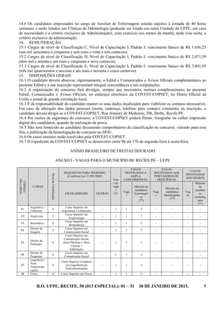 B.O. UFPE, RECIFE, 50 (013 ESPECIAL): 01 – 31 30 DE JANEIRO DE 2015. 8
14.6 Os candidatos empossados no cargo de Auxiliar de Enfermagem estarão sujeitos à jornada de 40 horas
semanais e serão lotados nas Clínicas de Odontologia (podendo ser lotado em outra Unidade da UFPE, em caso
de necessidade e a critério exclusivo da Administração), com exercício nos turnos da manhã, tarde e/ou noite, a
critério exclusivo da administração.
14. REMUNERAÇÃO
15.1 Cargos de nível de Classificação C, Nível de Capacitação I, Padrão I: vencimento básico de R$ 1.656,23
(um mil seiscentos e cinquenta e seis reais e vinte e três centavos).
15.2 Cargos de nível de Classificação D, Nível de Capacitação I, Padrão I: vencimento básico de R$ 2.071,59
(dois mil e setenta e um reais e cinquenta e nove centavos).
15.3 Cargos de nível de Classificação E, Nível de Capacitação I, Padrão I: vencimento básico de R$ 3.491,95
(três mil quatrocentos e noventa e um reais e noventa e cinco centavos).
15. DISPOSIÇÕES GERAIS
16.1 O candidato deverá observar, rigorosamente, o Edital e Comunicados e Avisos Oficiais complementares ao
presente Edital e a sua inscrição representará integral concordância a tais estipulações.
16.2 A organização do concurso fará divulgar, sempre que necessário, normas complementares ao presente
Edital, Comunicados e Avisos Oficiais, no endereço eletrônico da COVEST-COPSET, no Diário Oficial da
União e jornal de grande circulação local.
16.3 É de responsabilidade do candidato manter os seus dados atualizados para viabilizar os contatos necessários.
Em caso de alteração dos dados pessoais (nome, endereço, telefone para contato) constantes na inscrição, o
candidato deverá dirigir-se a COVEST-COPSET, Rua Amaury de Medeiros, 206, Derby, Recife-PE.
16.4 Por razões de segurança do concurso, a COVEST/COPSET poderá filmar, fotografar ou colher impressão
digital dos candidatos, quando da realização da prova.
16.5 Não será fornecido ao candidato documento comprobatório de classificação no concurso, valendo para esse
fim, a publicação da homologação do concurso no DOU.
16.6 Os casos omissos serão resolvidos pela COVEST-COPSET.
16.7 O expediente da COVEST/COPSET se desenvolve entre 9h até 17h de segunda-feira à sexta-feira.
ANÍSIO BRASILEIRO DE FREITAS DOURADO
ANEXO I - VAGAS PARA O MUNICÍPIO DE RECIFE/PE – UFPE
CÓDIGO
DOCARGO
CARGO
NíveldeClassificação
REQUISITOS PARA INGRESSO
(Conforme Lei 11.091/2005)
Tota
l de
vaga
s
(*)
VAGAS
DESTINADAS À
AMPLA
CONCORRÊNCIA
VAGAS
DESTINADAS AOS
PORTADORES DE
DEFICIÊNCIA
VAGAS
DESTINADAS
AOS NEGROS
ESCOLARIDADE OUTROS
Vaga
s
Máximo de
candidatos
homologad
os
(**)
Vaga
s
Máximo de
candidatos
homologados
(**)
Vag
as
Máximo
de
candidat
os
homolog
ados
(**)
01
Arquiteto e
Urbanista
E
Curso Superior em
Arquitetura e Urbanismo
- 1 1 5 - - - -
02 Arquivista E
Curso Superior em
Arquivologia
- 1 1 5 - - - -
03 Biomédico E
Curso Superior em
Biomedicina
- 1 1 5 - - - -
04
Diretor de
Imagem
E
Curso Superior em
Comunicação Social
- 1 1 5 - - - -
05
Diretor de
Produção
E
Curso Superior em
Comunicação Social,
Artes Plásticas e Artes
Cênicas +
habilitação
- 1 1 5 - - - -
06
Diretor de
Programa
E
Curso Superior em
Comunicação Social
- 1 1 5 - - - -
07
Engenheiro/
Área:
Telecomuni
cações
E
Curso Superior Completo
em Engenharia de
Telecomunicações
- 1 1 5 - - - -
08 Físico E Curso Superior em Física - 1 1 5 - - - -
 