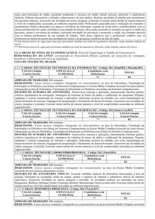 ações para promoção da saúde; coordenar programas e serviços em saúde, efetuar perícias, auditorias e sindicâncias
médicas; Elaborar documentos e difundir conhecimentos da área médica; Realizar atividades de plantão para atendimento
dos pacientes internos; Assessorar nas atividades de ensino, pesquisa e extensão; Executar outras tarefas de mesma natureza
e nível de complexidade associadas ao ambiente organizacional; Profissional capacitado para a realização de consultas e
atendimentos médicos destinados aos alunos e servidores da instituição, atuando de forma inter e multidisciplinar com os
demais profissionais da saúde vinculados à sua unidade de lotação. Deve ainda monitorar as situações de agravo à saúde dos
pacientes, alunos e servidores da unidade, realizando atividades de prevenção e promoção à saúde, em constante parceria
com os demais profissionais da sua unidade de lotação. Além disso, espera-se que o profissional colabore com os
professores no desenvolvimento das atividades de ensino e de pesquisas científicas na área da saúde.
(*) Não haverá reserva de vagas para cotas para provimento imediato em razão do quantitativo oferecido, sendo mantido cadastro de
reserva.
(**) Não haverá reserva de vagas para provimento imediato em razão do quantitativo oferecido, sendo mantido cadastro de reserva.
2.2. CARGOS DE NÍVEL DE CLASSIFICAÇÃO D: Nível de Capacitação I; Padrão de Vencimento I.
REMUNERAÇÃO: R$ 2.175,17, corresponde ao Vencimento Básico, podendo ser acrescido de vantagens,
benefícios e adicionais previstos na legislação.
TAXA DE INSCRIÇÃO: R$ 60,00
2.2.1. CARGO: TÉCNICO DE TECNOLOGIA DA INFORMAÇÃO - Código 201 (Natal/RN e Macaíba/RN)
VAGAS (Ampla
Concorrência)
COTAS (Lei nº
12.990/2014)
Candidatos com
Deficiência
TOTAL
04 01 01 06
JORNADA DE TRABALHO: 40h semanais
REQUISITOS: Curso técnico completo (integrado ou concomitante) na área de Informática, Tecnologia da
Informação ou Eletrônica com ênfase em Sistemas Computacionais ou Ensino Médio Completo acrescido de curso técnico
subsequente na área de Informática, Tecnologia da Informação ou Eletrônica com ênfase em Sistemas Computacionais.
DESCRIÇÃO SUMÁRIA DE ATIVIDADES: Desenvolver sistemas e aplicações, determinando interface gráfica,
critérios ergonômicos de navegação, montagem da estrutura de banco de dados e codificação de programas; Projetar,
implantar e realizar manutenção de sistemas e aplicações; Selecionar recursos de trabalho, tais como metodologias de
desenvolvimento de sistemas, linguagem de programação e ferramentas de desenvolvimento; Assessorar nas atividades de
ensino, pesquisa e extensão; Executar outras tarefas de mesma natureza e nível de complexidade associadas ao ambiente
organizacional.
2.2.2. CARGO: TÉCNICO DE TECNOLOGIA DA INFORMAÇÃO - Código 202 (Santa Cruz/RN)
VAGAS (Ampla
Concorrência)
VAGAS (Ampla
Concorrência)
VAGAS (Ampla
Concorrência)
VAGAS (Ampla
Concorrência)
01 * ** 01
JORNADA DE TRABALHO: 40h semanais
REQUISITOS: Curso técnico completo (integrado ou concomitante) na área de Informática, Tecnologia da
Informação ou Eletrônica com ênfase em Sistemas Computacionais ou Ensino Médio Completo acrescido de curso técnico
subsequente na área de Informática, Tecnologia da Informação ou Eletrônica com ênfase em Sistemas Computacionais.
DESCRIÇÃO SUMÁRIA DE ATIVIDADES: Desenvolver sistemas e aplicações, determinando interface gráfica,
critérios ergonômicos de navegação, montagem da estrutura de banco de dados e codificação de programas; Projetar,
implantar e realizar manutenção de sistemas e aplicações; Selecionar recursos de trabalho, tais como metodologias de
desenvolvimento de sistemas, linguagem de programação e ferramentas de desenvolvimento; Assessorar nas atividades de
ensino, pesquisa e extensão; Executar outras tarefas de mesma natureza e nível de complexidade associadas ao ambiente
organizacional.
2.2.3. CARGO: TÉCNICO DE LABORATÓRIO/BIOLOGIA - Código 203 (Natal/RN)
VAGAS (Ampla
Concorrência)
COTAS (Lei nº
12.990/2014)
Candidatos com
Deficiência
TOTAL
02 * ** 02
JORNADA DE TRABALHO: 40h semanais
REQUISITOS: Curso técnico completo (integrado ou concomitante) na área ou Ensino Médio Completo
acrescido de curso técnico subsequente na área.
DESCRIÇÃO DE ATIVIDADES TÍPICAS: Executar trabalhos técnicos de laboratório relacionados à área de
atuação, realizando ou orientando coleta de campo, análise e registros de material e substâncias através de métodos
específicos; Assessorar atividades de ensino, pesquisa e extensão. As atividades poderão ser realizadas nas áreas:
Bioquímica, Biofísica, Biologia Celular, Fisiologia, Biotério, Microbiologia Geral ou áreas afins; Executar outras tarefas de
mesma natureza e nível de complexidade associadas ao ambiente organizacional.
2.2.4. CARGO: DESENHISTA PROJETISTA - Código 204 (Natal/RN)
VAGAS (Ampla
Concorrência)
COTAS (Lei nº
12.990/2014)
Candidatos com
Deficiência
TOTAL
01 * ** 01
JORNADA DE TRABALHO: 40h semanais
REQUISITOS: Curso técnico completo (integrado ou concomitante) na área ou Ensino Médio Completo acrescido
 