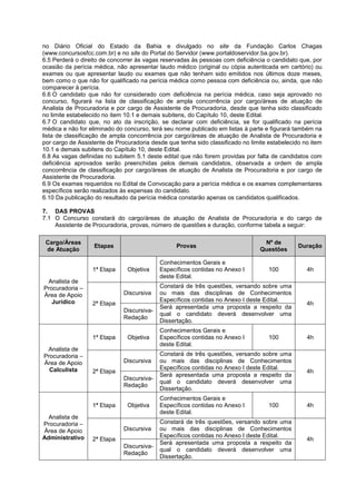 no Diário Oficial do Estado da Bahia e divulgado no site da Fundação Carlos Chagas
(www.concursosfcc.com.br) e no site do Portal do Servidor (www.portaldoservidor.ba.gov.br).
6.5 Perderá o direito de concorrer às vagas reservadas às pessoas com deficiência o candidato que, por
ocasião da perícia médica, não apresentar laudo médico (original ou cópia autenticada em cartório) ou
exames ou que apresentar laudo ou exames que não tenham sido emitidos nos últimos doze meses,
bem como o que não for qualificado na perícia médica como pessoa com deficiência ou, ainda, que não
comparecer à perícia.
6.6 O candidato que não for considerado com deficiência na perícia médica, caso seja aprovado no
concurso, figurará na lista de classificação de ampla concorrência por cargo/áreas de atuação de
Analista de Procuradoria e por cargo de Assistente de Procuradoria, desde que tenha sido classificado
no limite estabelecido no item 10.1 e demais subitens, do Capítulo 10, deste Edital.
6.7 O candidato que, no ato da inscrição, se declarar com deficiência, se for qualificado na perícia
médica e não for eliminado do concurso, terá seu nome publicado em listas à parte e figurará também na
lista de classificação de ampla concorrência por cargo/áreas de atuação de Analista de Procuradoria e
por cargo de Assistente de Procuradoria desde que tenha sido classificado no limite estabelecido no item
10.1 e demais subitens do Capítulo 10, deste Edital.
6.8 As vagas definidas no subitem 5.1 deste edital que não forem providas por falta de candidatos com
deficiência aprovados serão preenchidas pelos demais candidatos, observada a ordem de ampla
concorrência de classificação por cargo/áreas de atuação de Analista de Procuradoria e por cargo de
Assistente de Procuradoria.
6.9 Os exames requeridos no Edital de Convocação para a perícia médica e os exames complementares
específicos serão realizados às expensas do candidato.
6.10 Da publicação do resultado da perícia médica constarão apenas os candidatos qualificados.
7. DAS PROVAS
7.1 O Concurso constará do cargo/áreas de atuação de Analista de Procuradoria e do cargo de
Assistente de Procuradoria, provas, número de questões e duração, conforme tabela a seguir:
Cargo/Áreas
de Atuação
Etapas Provas
Nº de
Questões
Duração
Analista de
Procuradoria –
Área de Apoio
Jurídico
1ª Etapa Objetiva
Conhecimentos Gerais e
Específicos contidas no Anexo I
deste Edital.
100 4h
2ª Etapa
Discursiva
Constará de três questões, versando sobre uma
ou mais das disciplinas de Conhecimentos
Específicos contidas no Anexo I deste Edital.
4h
Discursiva-
Redação
Será apresentada uma proposta a respeito da
qual o candidato deverá desenvolver uma
Dissertação.
Analista de
Procuradoria –
Área de Apoio
Calculista
1ª Etapa Objetiva
Conhecimentos Gerais e
Específicos contidas no Anexo I
deste Edital.
100 4h
2ª Etapa
Discursiva
Constará de três questões, versando sobre uma
ou mais das disciplinas de Conhecimentos
Específicos contidas no Anexo I deste Edital.
4h
Discursiva-
Redação
Será apresentada uma proposta a respeito da
qual o candidato deverá desenvolver uma
Dissertação.
Analista de
Procuradoria –
Área de Apoio
Administrativo
1ª Etapa Objetiva
Conhecimentos Gerais e
Específicos contidas no Anexo I
deste Edital.
100 4h
2ª Etapa
Discursiva
Constará de três questões, versando sobre uma
ou mais das disciplinas de Conhecimentos
Específicos contidas no Anexo I deste Edital.
4h
Discursiva-
Redação
Será apresentada uma proposta a respeito da
qual o candidato deverá desenvolver uma
Dissertação.
 