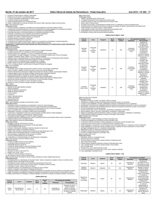 Recife, 27 de outubro de 2017 Diário Oficial do Estado de Pernambuco - Poder Executivo Ano XCIV • NÀ 203 - 17
Área: Política Social
Pontos para a Prova:
1. Trabalho, reprodução social e Política Social
2. O neodesenvolvimentismo e seus impactos nas políticas sociais
3. As políticas públicas no Brasil: do assistencialismo aos direitos sociais
4. Estado, direito e Políticas sociais.
5. Formação social do Brasil: a particularidade da Questão Social e a constituição do campo dos Direitos Sociais
6. Tendências atuais das Políticas Sociais frente às mudanças nas relações de trabalho e aprofundamento da Questão Social
7. Projeto Neoliberal e as políticas sociais no Estado brasileiro
8. Financeirização do capital, fundo público e ﬁnanciamento da seguridade social
9. Desigualdade social e as políticas de transferência de renda
10. Participação e controle social nas políticas públicas brasileiras.
CAMPUS SANTO AMARO – ESEF
Perﬁl de
Atuação
Curso Categoria
N0 de
Vagas
Regime de
Trabalho
Pré-requisito do Candidato
Graduação Pós-graduação
Educação
Física e
Esportes
Graduação
em
Educação
Física
Assistente 01 40h
Graduação
em Educação
Física
Mestrado em
Educação Física
ou Ciências do
Movimento humano
ou Ciências da
atividade física
ou Ciências da
motricidade ou
Ciências do Esporte/
Desporto ou Ciências
do exercício.
Educação
Física e
Educação
Graduação
em
Educação
Física
Assistente 01 40h
Graduação
em Educação
Física
Mestrado em
Educação Física
ou Ciências do
Movimento humano
ou Ciências da
atividade física
ou Ciências da
motricidade ou
Ciências do Esporte/
Desporto ou Ciências
do exercício ou
Educação ou
Ciências Sociais e
Humanas.
Educação
Física e Lazer
Graduação
em
Educação
Física
Assistente 01 40h
Graduação
em Educação
Física
Mestrado em
Educação Física
ou Ciências do
Movimento humano
ou Ciências da
atividade física
ou Ciências da
motricidade ou
Ciências do Esporte/
Desporto ou Ciências
do exercício.
Área: Educação Física e Esportes
Pontos para a Prova:
1. Paradigmas do esporte: conceitos, concepções, história e evolução.
2. Planejamento e avaliação do esporte nas perspectivas educacional, de lazer e de rendimento;
3. O esporte e suas modalidades: conceitos, classiﬁcações, princípios e características comuns e especíﬁcas;
4. Aprendizagem e treinamento das modalidades esportivas individuais nas perspectivas educacional, de lazer e de rendimento;
5. Aprendizagem e treinamento das modalidades esportivas coletivas nas perspectivas educacional, de lazer e de rendimento;
6. Princípios metodológicos da iniciação esportiva;
7. Esporte radical/de ação: histórico, classiﬁcação, características, modalidades e metodologias;
8. Esporte adaptado: histórico, princípios, características, modalidades e metodologias.
9. Práticas de modalidades esportivas alternativas: histórico, princípios, características, modalidades e metodologias.
10. Políticas públicas e gestão de programas e projetos em Educação Física e esporte.
Área: Educação Física e Educação
Pontos para a Prova:
1. Educação Física e o Projeto Pedagógico da Escola e Educação Física;
2. Fundamentos pedagógicos do componente curricular Educação Física;
3. Fundamentos históricos e ﬁlosóﬁcos na prática pedagógica no componente curricular Educação Física;
4. Fundamentos sócio-cultural e político no componente curricular Educação Física;
5. Prática pedagógica no componente curricular Educação Física na Educação Infantil e no I segmento do ensino fundamental;
6. Prática pedagógica no componente curricular Educação Física no II segmento do ensino fundamental e no ensino médio;
7. Abordagens pedagógicas para a EF: implicações e possibilidades;
8. Metodologia do ensino no componente curricular Educação Física;
9. Avaliação no componente curricular Educação Física;
10. Currículo e formação proﬁssional em Educação Física.
Área: Educação Física e Lazer
Pontos para a Prova:
1. Signiﬁcados, objetivos e concepções de lazer;
2. Educação física, lazer e ludicidade;
3. Tempo de trabalho e tempo de lazer: aspectos históricos e tendências atuais;
4. Lazer, Estilo de Vida e Saúde
5. Políticas públicas e gestão de programas e projetos em educação física e lazer
6. Lazer, atividades físicas na natureza, esportes radicais e meio ambiente.
7. Lazer e inclusão social.
8. Educação física, lazer e desenvolvimento humano;
9. Currículo de graduação na educação física e lazer: ensino, pesquisa e extensão.
10. Lazer, globalização e identidade cultural.
CAMPUS SANTO AMARO – FCM
Perﬁl de
Atuação
Curso Categoria
N0 de
Vagas
Regime de
Trabalho
Pré-requisito do Candidato
Graduação Pós-graduação
Neurologia Medicina Adjunto 03 40h
Graduação em
Medicina
Doutorado em
Neurologia Clínica ou
Neurociências ou área
de Ciências da Saúde
Anatomia
Patológica
Medicina Assistente 02 40h
Graduação em
Medicina
Mestrado na área de
Ciências da Saúde
Medicina de
Família e
Comunidade
Medicina Auxiliar 03* 20h
Graduação em
Medicina
Residência Médica
em Medicina de
Família e Comunidade
ou Titulação em
Medicina de Família
e Comunidade pela
Sociedade Brasileira
de Medicina de
Família e Comunidade
ou Curso de
especialização em
Saúde da Família
Oftalmologia Medicina Adjunto 01 20
Graduação em
Medicina
Doutorado em
Oftalmologia ou na
área de Ciências da
Saúde
5. A poesia de Florbela Espanca: tradição e modernidade.
6. A ﬁcção de Eça de Queiroz e suas diferentes fases.
7. O romance neorrealista e existencialista de Vergílio Ferreira.
8. O romance inovador de José Saramago.
9. A ﬁcção de Agustina Bessa-Luís e de Teolinda Gersão.
10. Historia e subjetividade nos romances de Antônio Lobo Antunes, Walter Hugo Mae e Miguel de Sousa Tavares.
Área: Língua Espanhola e Ensino
Pontos para a Prova:
1. Políticas Educativas y Legislación: la enseñanza de la lengua española en la Educación Básica en Brasil.
2. La preparación de materiales didácticos y las formas de organización del trabajo pedagógico em la enseñanza del español.
3. La comprensión lectora y la producción escrita em la enseñanza de la lengua española;
4. El abordaje intercultural y la diversidad lingüística em la enseñanza del español em Brasil;
5. Producción y comprensión oral: la evaluación de los niveles de competencia;
6. La enseñanza de lengua española desde la perspectiva de géneros.
7. Gramática comunicativa: el análisis lingüístico y la enseñanza
8. Fonética/fonología em perspectiva variacionista;
9. Enseñanza de español para ﬁnes especíﬁcos;
10. Las relaciones de contraste entre português y español em las perspectivas morfosintáctica y semânticopragmática;
11. La enseñanza del español em Brasil: historia, politica y representaciones culturales.
OBSERVAÇÃO: A PROVA ESCRITA SERÁ REDIGIDA EM LÍNGUA ESPANHOLA E A PROVA DIDÁTICA SERÁ PROFERIDA EM
LÍNGUA ESPANHOLA.
Área: Ensino da Geograﬁa
Pontos para a Prova:
1. A Geograﬁa Escolar: Categorias Geográﬁcas na Formação do Professor Pesquisador.
2. O Estágio Supervisionado e a Formação do Professor de Geograﬁa.
3. Políticas Educacionais e Legislação: o Currículo e a Avaliação de Geograﬁa no Ensino Básico.
4. Transversalidade e Inovação Pedagógica: a Produção e o Uso de Recursos Didáticos para o Ensino de Geograﬁa.
5. Linguagem Cartográﬁca: Mídias, Gráﬁcos e TIC’s no Ensino de Geograﬁa.
6. Geograﬁa, Ensino e Interdisciplinaridade: o Papel da Geograﬁa no Conhecimento e Compreensão do Meio Ambiente.
7. Tecnologia Digital: Contribuição da Educação a Distância no Ensino de Geograﬁa.
8. O Estudo de Campo na Geograﬁa Escolar: Possibilidades e Limitações.
9. Didática e Bases Conceituais da Geograﬁa Aplicadas à Educação Básica.
10. O TCC e a Pesquisa Escolar, Caminhos para a Formação do Professor de Geograﬁa.
Área: Ensino da Biologia
Pontos para a Prova:
1. Universidade, Escola, Estágio Supervisionado e Prática de Ensino: uma formação compartilhada
2. Ciência e Cotidiano: religação de saberes e práticas no ensino das Ciências Biológicas
3. Projeto de intervenção e/ou pesquisa no estágio supervisionado em ciências e biologia: uma abordagem dialógica
4. A experimentação no ensino de ciências e biologia: contributos para reorientação conceitual,
5. O papel da epistemologia na formação dos professores de ciências e biologia.
6. Necessidades formativas do professor de ciências e biologia para a Educação Básica.
7. Formação do professor pesquisador nas áreas de ciências e biologia: bases teóricas e desaﬁos práticos.
8. Inﬂuência das políticas educacionais na construção do currículo de ciências e biologia.
9. Teorias do Currículo e os reﬂexos no ensino de ciências e biologia.
10. Pesquisa no ensino de ciências e biologia: abordagens metodológicas
Área: Logística
Pontos para a Prova:
1. Sistemas de informação aplicados a logística
2. Inferência estatística
3. Gestão de cadeias de supriementos
4. Gestão de processos logísticos
5. Comércio exterior
6. E-commerce
7. Gestão e operação portuária
8. Logística agroindustrial
9. Pesquisa operacional
10. Matemática aplicada
Área: Língua Portuguesa, produção do conhecimento e ensino
Pontos para a Prova:
1. Concepções de texto e textualidade e suas aplicações no ensino de Língua Portuguesa
2. A presença dos gêneros e tipos textuais no Ensino de Língua Portuguesa na Educação Básica
3. Fundamentos teórico-metodológicos da leitura e da produção textual no Ensino de Língua Portuguesa
4. Ensino da ortograﬁa oﬁcial e a prática pedagógica de Língua Portuguesa
5. Alfabetização e letramento: concepções e práticas teórico-metodológicas
6. Fundamentos e metodologias do ensino de Língua Portuguesa: formação docente e prática pedagógica
7. Leitura, escrita e oralidade no contexto escolar: métodos de ensino
8. Concepções de língua/linguagem no Ensino de Língua Portuguesa
9. Perspectivas teóricas e metodológicas para o ensino dos gêneros literários para Educação Infantil e Ensino Fundamental.
10. A literatura Infanto-juvenil e a formação do leitor.
Área: História Medieval e ensino de História Medieval
Pontos para a Prova:
1. Abordagens do Mundo Tardo-Romano no ensino
2. Da Völkerwanderung aos reinos germânicos da Alta Idade Média
3. O Islã: um debate em sala de aula
4. Conversão, cristianização, islamização: dinâmicas religiosas em sala de aula
5. Relações entre a Igreja e as monarquias medievais
6. Cidades, rotas comerciais e dinâmicas sócio-econômicas da Idade Média (sécs.XI-XV)
7. Interfaces entre a historiograﬁa medieval e o contexto histórico brasileiro
8. Usos do passado e a Idade Média na sala de aula e no cotidiano
9. O Ensino de História Medieval nos livros didáticos
10. A Idade Média e a contemporaneidade: por um debate teórico-metodológico
Área: História da África e Ensino de História da África
Pontos para a Prova:
1. O Ensino de História da África nos livros didáticos
2. A conquista da África nos séculos XIX e XX
3. Historiograﬁa Africana do século XX
4. O ensino de História da África e Cultura Afro-Brasileira no Brasil
5. Os processos de descolonização no continente Africano
6. África no século XXI
7. Geopolítica da África no pós-Guerra Fria
8. Relação sul-sul: Brasil – África
9. Conﬂitos no continente africano no século XX
10. Arte, literatura e cinema na África Contemporânea
Área: Educação Popular, Educação de Jovens e Adultos, Educação do Campo; Estágio Supervisionado.
Pontos para a Prova:
1. Concepções teóricas e metodológicas de Educação Popular: histórico, perspectivas e desaﬁos no Brasil e na América Latina.
2. Educação Popular e Movimentos Sociais no Brasil
3. A Educação de Jovens e adultos e as contribuições do pensamento de Paulo Freire.
4. Formação do educador da Educação de Jovens e Adultos: concepções, políticas e práticas.
5. A Educação do campo: sujeitos e práticas educativas.
6. A legislação brasileira e as implicações para a Educação de Jovens e Adultos.
7. Histórico, concepções e bases legais da Pedagogia da Alternância.
8. A legislação brasileira e as implicações na formação de professores da Educação de Jovens e Adultos e da Educação do campo.
9. Estágio: concepções e implicações na formação de professores da Educação de Jovens e Adultos e da Educação do campo.
10. Estágio Supervisionado em Pedagogia: O trabalho pedagógico na docência e na gestão nos espaços escolares e não escolares.
CAMPUS MATA SUL
Perﬁl de
Atuação
Curso Categoria
N0 de
Vagas
Regime
de
Trabalho
Pré-requisito do Candidato
Graduação Pós-graduação
Política
Social
Bacharelado em
Serviço Social
Adjunto 01 40h
Graduação em
Serviço Social
Doutorado em Serviço
Social ou ciências
políticas ou ciências
sociais ou antropologia
ou história ou políticas
públicas
 