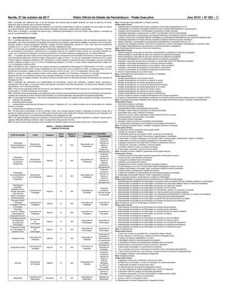 Recife, 27 de outubro de 2017 Diário Oficial do Estado de Pernambuco - Poder Executivo Ano XCIV • NÀ 203 - 11
Área: Fisioterapia Cardiorrespiratório e Terapia Intensiva.
Pontos para a Prova:
1. Oxigenoterapia e Ventilação Não Invasiva: avaliação e intervenção ﬁsioterapêutica em UTI;
2. Fisiopatologia e Princípios da ventilação mecânica invasiva: Atenção ﬁsioterapêutica no paciente grave;
3. Avaliação cardiorrespiratória e monitorização do paciente em terapia intensiva;
4. Fisioterapia respiratória e cardiovascular no DPOC nos diferentes níveis de complexidade;
5. Fisioterapia respiratória e cardiovascular nas Doenças Restritivas nos diferentes níveis de complexidade;
6. Cuidado e manejo das vias aéreas artiﬁciais: Estratégias e procedimentos ﬁsioterapêuticos de evolução do paciente critico;
7. Fisioterapia respiratória em terapia intensiva neonatal e pediátrica (técnicas e suporte ventilatório);
8. Manejo ventilatório, monitorização e procedimentos ﬁsioterapêuticos no paciente crítico em UTI;
9. Desmame da ventilação mecânica: Protocolos de treinamento muscular e abordagem ﬁsioterapêutica no paciente crítico;
10. Abordagem ﬁsioterapêutica do paciente grave no suporte avançado e emergência.
Área: Fisioterapia Neuromuscular e Exercícios Terapêuticos
Pontos para a Prova:
1. Efeitos ﬁsiológicos e prescrição de exercícios de ﬂexibilidade e mobilidade em diferentes populações;
2. Efeitos ﬁsiológicos e prescrição de exercícios resistidos em diferentes populações;
3. Efeitos ﬁsiológicos e prescrição de exercícios aeróbicos em diferentes populações;
4. Abordagens ﬁsioterapêuticas na reeducação postural em diferentes populações;
5. Avaliação e prescrição de exercícios de equilíbrio e coordenação motora em diferentes populações;
6. Avaliação e intervenção ﬁsioterapêutica no acidente vascular encefálico;
7. Avaliação e intervenção ﬁsioterapêutica no traumatismo crânio encefálico;
8. Avaliação e intervenção ﬁsioterapêutica no traumatismo raquimedular;
9. Técnicas e instrumentos de avaliação em ﬁsioterapia neurofuncional;
10. Teorias e bases ﬁsiológicas do controle motor.
Área: Fisioterapia Musculoesquelética e na Saúde do Trabalhador
Pontos para a Prova:
1. Atuação ﬁsioterapêutica na dor lombar crônica;
2. Atuação ﬁsioterapêutica na síndrome do impacto no ombro;
3. Atuação ﬁsioterapêutica nas lesões ligamentares do joelho;
4. Atuação ﬁsioterapêutica na síndrome da disfunção femoropatelar;
5. Atuação ﬁsioterapêutica nas lesões ligamentares do tornozelo;
6. Atuação ﬁsioterapêutica nas fraturas de membro inferior;
7. Atuação ﬁsioterapêutica nas fraturas de membro superior;
8. Atuação ﬁsioterapêutica nos processos álgicos e inﬂamatórios;
9. Estudo do posto de trabalho: atuação ﬁsioterapêutica com enfoque ergonômico;
10. Atuação do ﬁsioterapeuta na prevenção e tratamento nos Distúrbios Osteomusculares Relacionados ao Trabalho (DORT);
Área: Sociologia da Educação; Relações Étnico-Raciais; Educação e Movimentos Sociais; Educação e Multiculturalismo.
Pontos para a Prova:
1. Teoria social clássica e educação.
2. Economia, sociedade e educação.
3. Desigualdades sociais e desigualdades educacionais.
4. Educação, cultura, infância e juventude na contemporaneidade.
5. Diversidade étnico-racial, religiosa e de gênero.
6. Teorias do currículo, ensino, sociologia e a Base Nacional Comum Curricular.
7. Interculturalidade, multiculturalismo e educação.
8. Movimentos sociais e educação.
9. Ideologia e direitos humanos na sociedade contemporânea.
10. O conhecimento sociológico como fundamento na formação de educadores.
Área: Sociologia Educação Infantil; Ludicidade; Linguagens Artísticas e Educação.
Pontos para a Prova:
1. Fundamentos teórico-conceituais da Educação Infantil.
2. Evolução do conceito de infância.
3. Fundamentos históricos da Educação Infantil: as ideias e os pensadores.
4. O currículo da Educação Infantil: fundamentos, especiﬁcidades e identidades.
5. A organização do trabalho pedagógico na Educação Infantil: aspectos legais, planejamento, registro e avaliação.
6. A organização do tempo e do espaço pedagógicos na educação Infantil.
7. Linguagens artísticas na Educação Básica: práticas e perspectivas teóricas.
8. A relação arte, educação, ludicidade e multiculturalidade.
9. Ludicidade, infâncias e artes nas práticas educativas.
10. Corporeidade, ludicidade e desenvolvimento infantil.
Área: Educação Inclusiva; Didática; Organização da Educação Nacional.
Pontos para a Prova:
1. A política nacional da Educação Especial na perspectiva da Educação Inclusiva.
2. Inclusão escolar e planejamento educacional.
3. A formação do professor para a diversidade.
4. A didática numa perspectiva histórica.
5. Planejamento de ensino e desenvolvimento de projetos didáticos.
6. Fundamentação do currículo e as dimensões didático-pedagógicas, política e cultural.
7. A relação entre didática e formação inicial, continuada e desenvolvimento proﬁssional.
8. Políticas públicas, planejamento e gestão educacional.
9. O papel dos conselhos no acompanhamento das políticas públicas em educação.
10. Organização da educação nacional: níveis, modalidades e diretrizes.
Área: Concepções teóricas e fundamentos do cuidado em Enfermagem
Pontos para a Prova: Concepções teóricas e fundamentos do cuidado em Enfermagem
1. Sistematização da Assistência de Enfermagem ao paciente vítima de Acidente Vascular Encefálico Isquêmico e hemorrágico.
2. Sistematização da Assistência de Enfermagem à pacientes com hemorragia digestiva alta em unidade de emergência.
3. Sistematização da Assistência de Enfermagem ao paciente com lesões por pressão.
4. Sistematização da Assistência de Enfermagem ao paciente com dor crônica.
5. Sistematização da Assistência de Enfermagem em hemoterapia: critérios no manuseio e na infusão.
6. Sistematização da Assistência de Enfermagem no cuidar ao paciente sob cuidados paliativos.
7. Sistematização da Assistência de Enfermagem com desequilíbrio hidroeletrolítico e metabólico na unidade de emergência.
8. Sistematização da Assistência de Enfermagem às vítimas de parada cardiorrespiratória.
9. Sistematização da Assistência de Enfermagem no atendimento ao potencial doador de órgãos.
10. Sistematização da Assistência de Enfermagem ao paciente em terapia renal substitutiva.
Área: Processo do cuidar em Enfermagem ao paciente crítico
Pontos para a Prova:
1. Sistematização da Assistência de Enfermagem ao paciente politraumatizado.
2. Sistematização da Assistência de Enfermagem ao paciente grande queimado.
3. Sistematização da Assistência de Enfermagem ao paciente portador de estomia intestinal.
4. Sistematização da Assistência de Enfermagem ao paciente oncológico.
5. Política Nacional de Atenção às Urgências.
6. Sistematização da Assistência de Enfermagem ao paciente em morte encefálica.
7. Sistematização da Assistência de Enfermagem ao paciente com abdome agudo.
8. Sistematização da Assistência de Enfermagem ao paciente com insuﬁciência respiratória.
9. Sistematização da Assistência de Enfermagem ao paciente com distúrbios ácido-básicos.
10. Sistematização da Assistência de Enfermagem ao paciente com insuﬁciência renal.
Área: Geograﬁa Física
Pontos para a Prova:
1. A teoria dos Fractais na geograﬁa física: perspectivas atuais e futuras.
2. Teorias, Métodos e Técnicas para o desenvolvimento da Geograﬁa Física.
3. Evolução dos estudos biogeográﬁcos no Brasil.
4. A abordagem sistêmica e geodiversidade de paisagens.
5. A importância do estudo da Cartograﬁa das Paisagens para a Geograﬁa.
6. Biodiversidade e meio ambiente no Brasil: Enfoque no Semiárido.
7. A geoecologia da paisagem e o gerenciamento ambiental.
8. Uso e ocupação das terras e ordenamento do território sobre a perspectiva geossistêmica.
9. A Teoria Geral dos Sistemas e sua inﬂuência no desenvolvimento de estudos na geograﬁa física.
10. Ecorregiões brasileiras: potencialidades paisagísticas.
Área: Geograﬁa Humana
Pontos para a Prova:
1. A geograﬁa humana sob os diferentes métodos de análise.
2. As Reformas na Educação e o Ensino de Geograﬁa na contemporaneidade.
3. A reaﬁrmação do espaço na teoria social crítica.
4. As matrizes teóricas do pensamento geográﬁco brasileiro.
5. O uso das categorias de análise geográﬁcas para o ensino de Geograﬁa.
6. A dimensão cultural do espaço em pesquisas geográﬁcas.
7. O professor-pesquisador no ensino de Geograﬁa e a relação teoria e prática.
8. Ensinar Geograﬁa no contexto (Inter)disciplinar.
9. Espaço e política na Geograﬁa Cultural.
10. Metodologias e técnicas de pesquisa em Geograﬁa Humana.
18.9. O candidato com deﬁciência que, no ato da inscrição, não informar essa condição, receberá, em todas as fases do Concurso,
tratamento igual ao previsto para os demais candidatos.
18.10. As vagas destinadas às pessoas com deﬁciência que não forem preenchidas por falta de candidatos, por reprovação no certame
ou na perícia médica, serão preenchidas pelos demais candidatos, observada a ordem geral de classiﬁcação.
18.11. Após a nomeação, o candidato não poderá arguir a deﬁciência apresentada no Concurso Público, para justiﬁcar a concessão de
licença ou aposentadoria por invalidez.
19. DAS DISPOSIÇÕES GERAIS
19.1. O candidato aprovado no Concurso Público para Docente da Universidade de Pernambuco, além da docência (graduação e pós-
graduação), que incluem atividades de integração ensino-serviço-comunidade e supervisão de estágios curriculares e não curriculares,
exercerá, também, funções de pesquisa, extensão e gestão, inclusive assistenciais, quando for o caso, bem como as incumbências
previstas no Art. 13, da Lei nº 9.394/96 e nas demais normas e legislação em vigor.
19.1.1. A convocação dos candidatos aprovados e classiﬁcados será feita pela Pró-Reitoria de Desenvolvimento de Pessoas – PRODEP
da Universidade de Pernambuco, observando-se os requisitos descritos na presente Portaria, através de comunicado realizado por
e-mail, com conﬁrmação de resposta, e quando não, através de comunicado realizado por telegrama e/ou via contato telefônico.
19.2. O candidato aprovado neste concurso fará parte do quadro permanente da Universidade de Pernambuco, devendo desenvolver
suas atribuições proﬁssionais, conforme consta a distribuição de vagas no Anexo I. Em caso de necessidade e interesse da UPE, poderá
ministrar aulas em quaisquer unidades da UPE, atendendo os cursos e áreas do conhecimento para o qual prestou concurso, para fazer
cumprir o disposto no artigo 12, § 2º; e 13, da Lei Complementar Estadual nº 101/2007, e no que couber, o disposto previsto no artigo 155,
I e II, do Regimento Interno da UPE.
19.2.1. Nos casos em que o docente em seu campus não atingir os parâmetros da Resolução do CONSUN/UPE nº 017/2011, que trata
da carga horária docente na UPE, deverá completá-la em outro campus com curso no sistema de crédito, no sistema modular ou com a
ferramenta de Educação à Distância (EAD), conforme disposto no título VII, cap. I, art. 211 do Regimento Geral da UPE.
19.2.2. O docente em estágio probatório deverá cursar módulo obrigatório do Prodocência (Programa de Formação Permanente de
Docentes da UPE), que trabalhará subsídios para a atuação proﬁssional, inclusive para exercício da docência em EAD.
19.2.3. O docente em estágio probatório não poderá concorrer ao Edital interno de Remoção (Remoção de Docentes entre Unidades de
Educação da UPE).
19.3. A inexatidão das aﬁrmativas e/ou irregularidades em documentos, mesmo que veriﬁcada a qualquer tempo, acarretará o
cancelamento da inscrição no Concurso Público para docente e de todos os atos dela decorrentes, sem prejuízo das medidas de ordem
administrativa, civil e criminal pertinentes.
19.4. O título de pós-graduação deverá ser oriundo de curso realizado por Instituição de Ensino Superior e/ou reconhecido pelo Ministério
da Educação ou Conselhos Estaduais de Educação.
19.5. O portador de título de graduação e pós-graduação obtido no exterior deverá apresentar comprovante de revalidação correspondente,
expedido por Instituição de Ensino Superior oﬁcial brasileira, na forma da legislação, acompanhado de tradução juramentada.
19.6. A Universidade de Pernambuco - UPE não se responsabilizará por prejuízo de qualquer ordem causado ao candidato, decorrente de:
a) endereço não atualizado;
b) endereço de difícil acesso;
c) correspondência devolvida pela Empresa de Correios e Telégrafos–ECT, por razões diversas e/ou de fornecimento do endereço
errado do candidato;
d) correspondência recebida por terceiros.
19.7. Os documentos protocolados no ato da inscrição, assim como aqueles gerados durante a realização do concurso ﬁcarão sob a
guarda da Unidade promotora do Concurso Público para docente que enviará cópias às Pró-Reitoria Administrativa e de Graduação, por
um interregno de dez anos, em observância aos dispositivos da Legislação em vigor.
19.8. É de responsabilidade exclusiva do candidato o acompanhamento diário das publicações referentes ao certame, inclusive toda e
qualquer retiﬁcação relativa ao Edital em pauta, na página http://www.upe.br/concursos.
19.9. Os casos omissos serão resolvidos pela Comissão Coordenadora deste Concurso Público de Provas e Títulos para Docente.
ANEXO I – VAGAS E REQUISITOS
CAMPUS PETROLINA
Perﬁl de Atuação Curso Categoria
N0 de
Vagas
Regime de
Trabalho
Pré-requisito do Candidato
Graduação Pós-graduação
Fisioterapia
Cardiorrespiratório e
Terapia Intensiva.
Bacharelado
em Fisioterapia
Adjunto 01 40h
Bacharelado em
Fisioterapia
Doutorado
na área de
Ciências da
Saúde ou
Ciências
Biológica ou
Bioengenharia
Fisioterapia
Neuromuscular
e Exercícios
Terapêuticos
Bacharelado
em Fisioterapia
Adjunto 01 40h
Bacharelado em
Fisioterapia
Doutorado
na área de
Ciências da
Saúde ou
Ciências
Biológica ou
Bioengenharia
Fisioterapia
Musculoesquelética
e na Saúde do
Trabalhador
Bacharelado
em Fisioterapia
Adjunto 01 40h
Bacharelado em
Fisioterapia
Doutorado
na área de
Ciências da
Saúde ou
Ciências
Biológica ou
Bioengenharia
Sociologia da
Educação;
Relações Étnico-
Raciais; Educação
e Movimentos
Sociais; Educação e
Multiculturalismo.
Licenciatura em
Pedagogia
Adjunto 01 40h
Graduação em
Sociologia
Doutorado
na área de
Ciências Sociais
ou Educação
Educação Infantil;
Ludicidade;
Linguagens Artísticas
e Educação.
Licenciatura em
Pedagogia
Adjunto 01 40h
Licenciatura em
Pedagogia
Doutorado em
Educação
Educação
Inclusiva; Didática;
Organização da
Educação Nacional.
Licenciatura em
Pedagogia
Adjunto 01 40h
Licenciatura em
Pedagogia
Doutorado em
Educação
Concepções teóricas
e fundamentos
do cuidado em
Enfermagem
Bacharelado
em
Enfermagem
Adjunto 01 40h
Graduação em
Enfermagem
Doutorado em
Enfermagem
Processo do cuidar
em Enfermagem ao
paciente crítico
Bacharelado
em
Enfermagem
Adjunto 01 40h
Graduação em
Enfermagem
Doutorado em
Enfermagem
Geograﬁa Física
Licenciatura em
Geograﬁa
Adjunto 01 40h
Graduação em
Geograﬁa
Doutorado em
Geograﬁa ou
Meio ambiente
ou Geociências
ou Ecologia.
Geograﬁa Humana
Licenciatura em
Geograﬁa
Adjunto 01 40h
Licenciatura em
Geograﬁa
Doutorado em
Geograﬁa ou
Educação.
Nutrição
Bacharelado
em Nutrição
Adjunto 01 40h
Bacharelado em
Nutrição
Doutorado
na área de
Ciências da
Saúde ou
Ciências
Biológicas
ou Ciência e
Tecnologia
dos Alimentos,
Ciências ou
Educação.
Matemática
Licenciatura em
Matemática
Assistente 01 40h
Graduação em
Matemática
Mestrado em
Matemática
 