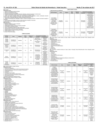 12 - Ano XCIV• NÀ 203 Diário Oficial do Estado de Pernambuco - Poder Executivo Recife, 27 de outubro de 2017
CAMPUS SERRA TALHADA
*1 vaga para pessoa com deﬁciência
Perﬁl de Atuação Curso Categoria
N0 de
Vagas
Regime de
Trabalho
Pré-requisito do Candidato
Graduação Pós-graduação
Clínica Médica/
Cirurgia/ Atenção
em Saúde, Gestão
e Educação/
Prática Médica/
Discussão Clínica/
Integração Docente-
assistencial.
Graduação
em Medicina
Auxiliar 3* 40h
Bacharelado
em medicina
Especialização ou
Residência Médica
em Cardiologia
ou Neurologia ou
Endocrinologia
ou Reumatologia
ou Nefrologia
ou Pneumologia
ou Geriatria ou
Dermatologia ou
Gastroenterologia
ou Hematologia
ou Patologia ou
Oncologia ou Clínica
Médica ou Pediatria.
Ginecologia e
obstetrícia/ Atenção
em Saúde, Gestão
e Educação/
Prática Médica/
Discussão Clínica/
Integração Docente-
assistencial
Graduação
em Medicina
Auxiliar 1 40h
Bacharelado
em medicina
Residência Médica
em Ginecologia e
Obstetrícia
Área: Clínica Médica/ Cirurgia/ Atenção em Saúde, Gestão e Educação/ Prática Médica/ Discussão Clínica/ Integração Docente-
assistencial.
Pontos para a Prova:
1. Hipertensão arterial sistêmica;
2. Diabetes Mellitus;
3. Acidente Vascular encefálico;
4. Pneumonias;
5. Infecções Urinárias;
6. Infarto Agudo do Miocárdio;
7. Doenças do reﬂuxo gastroesofágico;
8. Sepse;
9. Anamnese;
10. Exame Físico.
Área: Ginecologia e obstetrícia/ Atenção em Saúde, Gestão e Educação/ Prática Médica/Discussão Clínica/ Integração Docente-
assistencial
Pontos para a Prova:
1. Amenorréia;
2. Climatério;
3. Ciclo menstrual;
4. Doença inﬂamatória pélvica aguda;
5. Abortamento;
6. Gravidez ectópica;
7. Hipertensão na gravidez (Pré-eclâmpsia,eclâmpsia e síndrome HELP);
8. Hemorragias do terceiro trimestre;
9. Parto prematuro;
10. Infecções puerperais.
CAMPUS ARCOVERDE
Perﬁl de Atuação Curso Categoria
N0 de
Vagas
Regime de
Trabalho
Pré-requisito do Candidato
Graduação
Pós-
graduação
Cirurgia e
Traumatologia
Bucomaxilofacial
(CTBMF)/Atenção
em Saúde, Gestão
e Educação/ Prática
Odontológica/Discussão
Clínica/ Integração
Docente-assistencial/
Anatomia geral e de
cabeça e pescoço.
Bacharelado
em
Odontologia
Assistente 02 40h
Bacharelado
em
Odontologia
Mestrado em
CTBMF com
Comprovação
de 02 anos de
experiencia
proﬁssional
na área de
CTBMF
Endodontia/Atenção
em Saúde, Gestão
e Educação/ Prática
Odontológica/Discussão
Clínica/ Integração
Docente-assistencial.
Bacharelado
em
Odontologia
Assistente 02 40h
Bacharelado
em
Odontologia
Mestrado em
Endodontia
ou Clínica
Integrada ou
Odontologia
com área de
concentração
em
endodontia.
Periodontia/Atenção
em Saúde, Gestão
e Educação/ Prática
Odontológica/Discussão
Clínica/ Integração
Docente-assistencial.
Bacharelado
em
Odontologia
Assistente 01 40h
Bacharelado
em
Odontologia
Mestrado em
Periodontia
ou Clínica
Integrada ou
Odontologia
com área de
concentração
em
periodontia.
Dentística/Clínica
Integrada/Atenção
em Saúde, Gestão
e Educação/ Prática
Odontológica/Discussão
Clínica/ Integração
Docente-assistencial.
Bacharelado
em
Odontologia
Assistente 01 40h
Bacharelado
em
Odontologia
Mestrado em
Dentística
ou Clínica
Integrada ou
Odontologia
com área de
concentração
em dentística.
Economia, Direito
Previdenciário, Direito
Administrativo, Direito
Financeiro e Tributário.
Graduação
em Direito
Assistente 01 40h
Bacharelado
em Direito
Mestrado
em Direito
ou Ciências
Econômicas
ou
Administração
ou Ciências
Contábeis.
Direito Penal, Direito
Processual Penal,
Criminologia, Execução
Penal, Direitos
da Criança e do
Adolescente, Câmara
de Conciliação e
Mediação, Núcleo de
Práticas Jurídicas.
Bacharelado
em Direito
Assistente 01 40h
Bacharelado
em Direito
Mestrado em
Direito ou
em Direitos
Humanos ou
em Ciências
Econômicas
ou
Administração
ou Ciências
Sociais ou
Ciência
Política
Área: Nutrição
Pontos para a Prova:
1. Aspectos bromatológicos de leite e derivados.
2. Métodos de conservação pelo calor.
3. Bioquímica pós-morte do animal (abate).
4. Programas de Alimentação e parâmetros nutricionais: trabalhador, restaurantes populares e merenda escolar.
5. Unidade de alimentação e nutrição: aspectos físicos, funcionamento e recursos humanos.
6. Carnes, ovos e leite: composição química, tipos, características de qualidade, pré-preparo e preparo, modiﬁcações nutricionais
durante à cocção, métodos de inserção nos cardápios, custos e planejamento de compras.
7. Direito humano a alimentação adequada e as áreas de atuação do nutricionista.
8. Trajetória da desnutrição para a obesidade no Brasil e o alcance da segurança alimentar e nutricional nas áreas de atuação do
nutricionista.
9. Política nacional de alimentação e nutrição no contexto das áreas de atuação do nutricionista.
10. Banco de leite humano: assistência de saúde materno-infantil.
Área: Matemática
Pontos para a Prova:
1. Teorema Fundamental do Cálculo e aplicações;
2. Sequências e Séries Numéricas;
3. Transformações Lineares e o Teorema do Núcleo e da Imagem;
4. Homomorﬁsmo e Isomorﬁsmo de Anéis;
5. Limite e Continuidade de funções com várias variáveis reais;
6. Teorema de Rolle e Teorema do Valor Médio para derivadas e aplicações;
7. Equações Diferencias de primeira ordem e aplicações;
8. Integrais múltiplas e o Teorema da Mudança de Variável;
9. Formas Canônicas de Jordan
10. Grupos e Teorema de Lagrange
CAMPUS SALGUEIRO
Perﬁl de
Atuação
Curso Categoria
N0 de
Vagas
Regime de
Trabalho
Pré-requisito do Candidato
Graduação Pós-graduação
Ciências
Contábeis
e Gestão
Financeira
Graduação em
Administração
Assistente 01 40h
Bacharelado em
Ciências Contábeis
ou
Administração ou
Economia
Mestrado em
Ciências
Contábeis ou
Administração
ou
Economia
Administração/
Gestão da
Produção e
Logística
Graduação em
Administração
Assistente 01 40h
Bacharelado em
Administração
Mestrado em
Administração
ou
Engenharia de
Produção
Administração
Geral
Graduação em
Administração
Assistente 01 40h
Bacharelado em
Administração
Mestrado em
Administração
ou
Engenharia de
Produção
Métodos
Quantitativos
Graduação em
Administração
Assistente 01 40h
Bacharelado
em Matemática
ou Estatística
ou Engenharia
de Produção ou
Economia
Mestrado
em Matemática
ou Mestrado
em Estatística
ou Mestrado
em Engenharia
de Produção ou
Mestrado em
Economia
Ciências
Jurídicas
aplicadas a
Administração
Graduação em
Administração
Assistente 01 40h
Bacharelado
em Direito ou
Administração
Mestrado em
Direito ou
Mestrado em
Administração
Área: Ciências Contábeis e Gestão Financeira
Pontos para a Prova:
1. Princípios da contabilidade;
2. Custo das mercadorias vendidas e critérios de valorização dos estoques;
3. Análise de balanços como instrumento da avaliação de desempenho;
4. Contabilidade de custos;
5. Custeio ABC;
6. Formação do preço de venda;
7. Juros simples, juros compostos e ﬂuxos de caixa;
8. Sistemas de amortização de empréstimos e ﬁnanciamentos;
9. Demonstrações ﬁnanceiras;
10.Análise de investimentos e reposição de ativos.
Área: Administração/ Gestão da Produção e Logística
Pontos para a Prova:
1. Gestão de processos;
2. Gestão de estoques;
3. Administração de materiais;
4. Gestão de projetos;
5. Gestão da cadeia de suprimentos;
6. Pesquisa operacional e tomada de decisão;
7. Gestão da Produção e Operações;
8. Gestão de transporte;
9. Tecnologia da informação;
10.Gestão da Qualidade.
Área: Administração Geral
Pontos para a Prova:
1. Empreendedorismo;
2. Estratégia;
3. Marketing;
4. Gestão da qualidade;
5. Sistemas de informação;
6. Evolução das Teorias Administrativas;
7. Organização Sistemas e Métodos;
8. Gestão Pública;
9. Processo Decisório;
10.Comportamento Organizacional.
Área: Métodos Quantitativos
Pontos para a Prova:
1. Funções do 1º grau, 2º grau e exponencial
2. Modelagem linear de problemas
3. Métodos gráﬁco e SIMPLEX em Pesquisa Operacional
4. Juros simples e juros compostos
5. Distribuições de probabilidade
6. Simulação em Pesquisa Operacional
7. Tomada de decisão suportada por métodos quantitativos
8. Estatística descritiva – métodos tabulares e métodos gráﬁcos
9. Aplicação de cálculo diferencial e integral básico em Administração
10.Controle Estatístico de Processos
Área: Ciências Jurídicas aplicadas a Administração
Pontos para a Prova:
1. Direito do consumidor
2. Formas do conhecimento humano
3. Ética na prática administrativa.
4. Fundamentos Sociológicos na administração.
5. Fundamentos do direito administrativo.
6. Fundamentos da Legislação Social,
7. Fundamentos da Legislação Comercial
8. Legislação Tributária
9. Seguridade Social e direitos do trabalhador
10.Legislação Aduaneira
 