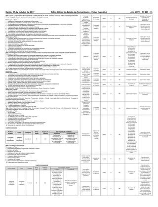 Recife, 27 de outubro de 2017 Diário Oficial do Estado de Pernambuco - Poder Executivo Ano XCIV • NÀ 203 - 13
Psicologia
do trabalho,
organizações e
processos grupais
Bacharelado
em Psicologia
Adjunto 01 40h
Psicologia (Formação de
psicólogo)
Doutorado em Psicologia
ou Sociologia ou
Antropologia ou
Administração.
Educação
Ambiental/ Ecologia/
Desenvolvimento
Sustentável/
Legislação
Ambiental/ Práticas
Pedagógicas.
Licenciatura
em Ciências
Biológicas
Adjunto 01 40h
Graduação em Ciências
Biológicas
Doutorado na área de
Ciências Biológicas ou
Ciências Agrárias ou
Ciências Ambientais
Biomas e
Fitogeograﬁa
Brasileira/
Etnobotânica/
Morfo-Anatomia
Vegetal/ Fisiologia
Vegetal/ Botânica
Sistemática/ Práticas
Pedagógicas;
Licenciatura
em Ciências
Biológicas
Adjunto 01 40h
Graduação em Ciências
Biológicas
Doutorado na área de
Ciências Biológicas ou
Ciências Agrárias ou
Ciências Ambientais.
Bioquímica
Licenciatura
em Ciências
Biológicas/
Graduação em
Medicina
Adjunto 01 40h
Ciências Biológicas
ou Bacharelado
em Medicina ou
Bacharelado em
Nutrição ou Bacharelado
em Enfermagem
ou Bacharelado
em Biomedicina
ou Bacharelado
em Bioquímica
ou Bacharelado
em Farmácia ou
Bacharelado em
Odontologia
Doutorado na área de
Ciências da Saúde ou
em Ciências Biológicas
ou Bioquímica ou
Farmacologia.
História do Brasil/
Ensino de História
do Brasil
Licenciatura
em História
Adjunto 01 40h Graduação em História Doutorado em História.
História Moderna/
Ensino de História
Moderna
Licenciatura
em História
Adjunto 01 40h Graduação em História Doutorado em História.
História
Contemporânea/
Ensino de História
Contemporânea
Licenciatura
em História
Adjunto 01 40h Graduação em História Doutorado em História.
Ensino de Geograﬁa
Licenciatura
em Geograﬁa
Adjunto 01 40h
Licenciatura em
Geograﬁa
Doutorado em Geograﬁa ou
Educação.
Geograﬁa Física/
Estatística Aplicada
à Geograﬁa/
Geomorfologia/
Geomorfologia
Aplicada/Teorias
e Métodos em
Geograﬁa Física/
Sensoriamento
Remoto
Licenciatura
em Geograﬁa
Adjunto 01 40h Graduação em Geograﬁa
Doutorado em Geograﬁa ou
Geociências.
Geograﬁa Física/
Climatologia/
Pedologia e
a Edafologia/
Geoecologia e
Desenvolvimento
Sustentável/
Geograﬁa Ambiental/
Biogeograﬁa
Licenciatura
em Geograﬁa
Adjunto 01 40h Graduação em Geograﬁa
Doutorado em Geograﬁa
ou Meio Ambiente ou
Geociências.
Morfofuncional e
Anatomia Humana
Graduação em
Medicina/
Licenciatura
em Ciências
Biológicas/
Psicologia
Adjunto 01 40h
Graduação em
Ciências Biológicas
ou Educação Física
ou Bacharelado em
Medicina ou Bacharelado
em Enfermagem
ou Bacharelado
em Odontologia
ou Bacharelado
em Psicologia
ou Bacharelado
em Farmácia ou
Bacharelado em
Biomedicina ou
Bacharelado em
Fisioterapia ou
Bacharelado em
Nutrição ou Bacharelado
em Fonoaudiologia
ou Bacharelado em
Terapia Ocupacional
ou Bacharelado em
Medicina Veterinária ou
Bacharelado em Saúde
Coletiva.
Doutorado na área de
Ciências Biológicas ou na
área de Ciências da Saúde
ou Educação
Traumato-ortopedia/
Prática Médica/
Discussão Clínica/
Integração Docente-
assistencial
Graduação em
Medicina
Auxiliar 01 40h
Bacharelado em
Medicina
Especialização ou
residência médica em
traumato-ortopedia.
Clínica Médica/
Prática Médica/
Discussão Clínica/
Integração Docente-
assistencial
Bacharelado
em Medicina
Auxiliar 01 40h
Bacharelado em
Medicina
Especialização ou
residência médica em
cardiologia ou neurologia
ou endocrinologia ou
reumatologia ou nefrologia
ou pneumologia ou
geriatria ou dermatologia
ou gastroenterologia ou
hematologia ou patologia
ou oncologia ou clínica
médica.
Cirurgia/ Prática
Médica/ Discussão
Clínica/ Integração
Docente-assistencial
Bacharelado
em Medicina
Auxiliar 01 40h
Bacharelado em
Medicina
Especialização ou
residência médica em
cirurgia geral ou cirurgia
vascular ou cirurgia
torácica ou urologia ou
otorrinolaringologia ou
cirurgia aparelho digestivo
ou nanocirurgia ou cirurgia
cabeça e pescoço
Área: Cirurgia e Traumatologia Bucomaxilofacial (CTBMF)/Atenção em Saúde, Gestão e Educação/ Prática Odontológica/Discussão
Clínica/ Integração Docente-assistencial/Anatomia geral e de cabeça e pescoço.
Pontos para a Prova:
1. Anatomia e Fisiopatologia da face aplicada à Odontologia;
2. Fisiopatologia e métodos de controle da dor: estado da arte atual;
3. Microbiologia oral e Biossegurança: materiais e métodos para a manutenção da cadeia asséptica e controle de infecções;
4. Emergências médicas no consultório odontológico;
5. Anestesiologia local aplicada à prática clínica odontológica;
6. Infecções de origem odontogênica nos diferentes níveis de atenção à saúde;
7. Abordagem multidisciplinar no tratamento do traumatismo dentoalveolar;
8. Traumatologia bucomaxilofacial: epidemiologia e manejo clínico-cirúrgico;
9. Princípios e técnicas cirúrgicas aplicados aos métodos de exodontias;
10. Deformidades dentoesqueléticas: do diagnóstico ao tratamento ortocirúrgico.
Área: Endodontia/Atenção em Saúde, Gestão e Educação/ Prática Odontológica/Discussão Clínica/ Integração Docente-assistencial.
Pontos para a Prova:
1. Processos de ensino-aprendizagem da Endodontia baseada nas Diretrizes Curriculares Nacionais;
2. A Endodontia na atenção integral à saúde bucal;
3. Morfologia do sistema de canais radiculares nos grupos dentários;
4. Diagnóstico em Endodontia;
5. Acesso coronário dos grupos dentais;
6. Preparo químico-mecânico dos canais radiculares;
7. Urgências em Endodontia;
8. O tratamento endodôntico em pacientes com necessidades especiais;
9. Reparação Apical e Periapical pós-Tratamento Endodôntico;
10. A Endodontia no tratamento de dentes traumatizados.
Área: Periodontia/Atenção em Saúde, Gestão e Educação/ Prática Odontológica/Discussão Clínica/ Integração Docente-assistencial.
Pontos para a Prova:
1. Processos de Ensino-Aprendizagem em Periodontia baseados nas Diretrizes Curriculares Nacionais;
2. Etiopatogenia da doença periodontal: fatores determinante, predisponentes e modiﬁcadores;
3. A importância do diagnóstico e plano de tratamento periodontal para o sucesso do tratamento integrado;
4. Instrumentação radicular contemporânea em Periodontia;
5. Como reconhecer e conduzir o tratamento das urgências periodontais;
6. Medicina periodontal e sua relevância na saúde do indivíduo;
7. A importância da interrelação entre a Periodontia e as demais especialidades odontológicas para o tratamento integrado;
8. Considerações em Periodontia na Atenção Especializada (Média Complexidade) em Saúde Bucal;
9. Planejamento e intervenções cirúrgicas periodontais: indicações, incisões, retalhos e suturas;
10. Cirurgias plásticas periodontais, mucogengivais e periimplantares.
Área: Dentística/Clínica Integrada/Atenção em Saúde, Gestão e Educação/ Prática Odontológica/Discussão Clínica/ Integração Docente-
assistencial.
Pontos para a Prova:
1. O processo de ensino aprendizagem da dentística baseada nas diretrizes curriculares nacionais;
2. Tecnologias da informação e comunicação no ensino da dentística;
3. Tomada de decisão baseada em evidências na dentística;
4. A biofotônica na dentística restauradora: história, técnicas e aplicações;
5. Cariologia: diagnóstico, planejamento e sua relação com atenção em saúde bucal;
6. Materiais restauradores diretos: das resinas convencionais às novas tecnologias;
7. Proteção pulpar: materiais e técnicas atuais utilizadas na dentística;
8. Planejamento Interdisciplinar na dentística restauradora: diagnóstico, planejamento e tratamento;
9. Técnicas restauradoras adesivas: do planejamento a execução;
10. Restaurações de dentes tratados endodonticamente.
Área: Economia, Direito Previdenciário, Direito Administrativo, Direito Financeiro e Tributário.
Pontos para a Prova:
1. Sistema ﬁnanceiro e política monetária. Economia brasileira e globalização;
2. Raízes Históricas e formação do direito administrativo brasileiro;
3. Serviços Públicos: Conceito, Elementos de Deﬁnição, Poder de Polícia e Limitação ao Exercício do Poder de Polícia;
4. Licitação Pública no Brasil: Conceito, objeto e pressupostos. Modalidades de Licitação. Fases da Licitação. O procedimento licitatório
e suas consequências;
5. Atos Administrativos: Conceito, Requisitos, Pressupostos, Validade e Eﬁcácia. Classiﬁcação dos Atos Administrativos. Revogação e
Invalidação dos Atos Administrativos;
6. Intervenção do Estado no Domínio Econômico e no Domínio Social;
7. Despesa Pública, Receita Pública e Crédito Público;
8. Obrigação Tributária e Crédito Tributário;
9. Processo Administrativo Tributário;
10. A Seguridade Social na Constituição Federal de 1988.
Área: Direito Penal, Direito Processual Penal, Criminologia, Execução Penal, Direitos da Criança e do Adolescente, Câmara de
Conciliação e Mediação, Núcleo de Práticas Jurídicas.
Pontos para a Prova:
1. Lei de Drogas;
2. Organizações Criminosas;
3. Violência de Gênero e Familiar;
4. Lei 9099/95 e outras formas de justiça penal negociada;
5. Habeas Corpus e outras ações autônomas;
6. Procedimentos no Processo Penal;
7. Princípios da Execução Penal;
8. Dos Direitos, dos deveres e da disciplina no âmbito da execução penal;
9. Ato infracional e Medidas Sócio-educativas na esfera infanto-juvenil;
10. Das penas em espécie no Direito Penal brasileiro.
CAMPUS CARUARU
Perﬁl de
Atuação
Curso Categoria
N0 de
Vagas
Regime de
Trabalho
Pré-requisito do Candidato
Graduação Pós-graduação
Linguagem
de
programação
Sistemas
de
Informação
Assistente 01 40h
Bacharelado
em Sistemas de
Informação ou Ciência
da Computação
ou Engenharia da
Computação
Mestrado em
Sistemas de
Informação ou Ciência
da Computação
ou Engenharia da
Computação
Área: Linguagem de programação
Pontos para a Prova:
1. Programação Imperativa, Programação Orientada a Objetos
2. Estrutura de Dados
3. Algoritmos de Ordenação
4. Padrões de Projetos de Software (Implementação)
5. Programação de Sistemas Distribuídos
6. Framework desenvolvimento web
7. Desenvolvimento Web
8. Arquitetura de Software
9. Desenvolvimento SOA (Service-Oriented Architecture);
10. Programação para dispositivos móveis
CAMPUS GARANHUS
Perﬁl de Atuação Curso Categoria
N0 de
Vagas
Regime de
Trabalho
Pré-requisito do Candidato
Graduação Pós-graduação
Engenharia
de Software/
Programação
Licenciatura
em
Computação
Assistente 02 40h
Bacharel em Engenharia
de Software ou Ciência
da Computação
ou Engenharia da
Computação ou
Sistemas de Informação
ou Licenciatura em
Computação ou
Tecnólogo em Análise
e Desenvolvimento
de Sistemas ou
Tecnólogo em Gestão
da Tecnologia da
Informação ou Tecnólogo
em Jogos Digitais ou
Tecnólogo em Sistemas
para Internet.
Mestrado em Computação
com Área de Concentração
em Engenharia de
Software.
 