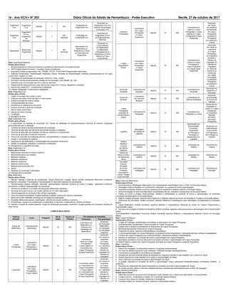 16 - Ano XCIV• NÀ 203 Diário Oficial do Estado de Pernambuco - Poder Executivo Recife, 27 de outubro de 2017
Engenharia
Civil
Engenharia
Civil
Adjunto 1 40h
Graduação em
Engenharia Civil
Doutorado em
Engenharia Civil com
área de concentração
Construção Civil
Engenharia
Civil
Engenharia
Civil ou
Engenharia
de
Materiais
Adjunto 1
40h
semanais
Graduação em
Engenharia Civil
Doutorado em
Engenharia Civil e/
ou Engenharia dos
Materiais
Matemática
Básico das
Engenharia
Adjunto 1
40h
semanais
Bacharelado em
Matemática ou
Estatística ou Física
ou Graduação em
Engenharia
Doutorado ou
Livre Docência
em Matemática,
ou Matemática
Computacional ou
Estatística ou Física
Teórica ou Física
Experimental
Área: Engenharia Eletrônica
Pontos para a Prova:
1. Microprocessadores e Microcontroladores: Arquiteturas, Barramentos e principais famílias
2. DSPS (Digital Signal Processor): Conceitos Gerais, Arquiteturas;
3. Dispositivos lógicos programáveis: PAL, PROMS, CPLDS, FPGA (Field Programmable Gate Array);
4. Sistemas Embarcados: Caracterização, Restrições Típicas, Filosoﬁas de Implementação; Sistemas computacionais em um único
circuito (SOC: System on Chip);
5. Linguagens de especiﬁcação de Hardware: VERILOG, VHDL, VHSIC;
6. Principais Famílias de Barramentos e Redes de Comunicação: CAN, RS485, I2C, SPI;
7. Dispositivos de Comunicação sem ﬁo e redes de sensores;
8. Plataformas de Desenvolvimento para internet das coisas (IOT): Arduino, Raspberry e similares;
9. Internet das coisas (IOT): Fundamentos e aplicações;
10. Cidades Inteligentes: Fundamentos e aplicações.
Área: Engenharia Civil
Pontos para a Prova:
1. Origem e formação das rochas e solos;
2. Hidráulica dos solos e ﬂuxo de água no meio poroso;
3. Análise e tensões em solos e rochas;
4. Compressibilidade dos solos;
5. Resistência ao cisalhamento dos solos;
6. Empuxo de terras e obras de contenção;
7. Aterros sobre solos moles;
8. Taludes em solos e rochas;
9. Fundações;
10. Barragens de terra.
Área: Engenharia Civil
Pontos para a Prova:
1. A organização da empresa de construção civil. Estudo de viabilidade de empreendimentos. Estrutura de fomento, programas
governamentais para a habitação;
2. Canteiros de obras e serviços preliminares de construção;
3. Técnicas de execução das estruturas de concreto armado e fundações;
4. Técnicas de execução das vedações verticais em alvenaria e revestimentos;
5. Técnicas de execução da alvenaria estrutural;
6. Técnica de execução de instalações elétricas, hidrossanitárias e combate à incêndio;
7. Gestão e coordenação de projetos;
8. Desempenho das ediﬁcações e racionalização dos processos construtivos;
9. Gestão da qualidade, segurança e ambiental e certiﬁcação;
10. Planejamento e orçamento de obras.
Área: Engenharia Civil
Pontos para a Prova:
1. Aglomerante hidráulico (cimento) e aditivos;
2. Aglomerante aéreo (cal e gesso);
3. Materiais metálicos;
4. Materiais poliméricos;
5. Materiais cerâmicos;
6. Materiais betuminosos;
7. Madeira para construção civil;
8. Vidros;
9. Resíduos de construção e demolição;
10. Patologia das construções.
Área: Matemática
Pontos para a Prova:
1. Vetores, matrizes e sistemas de coordenadas. Calculo diferencial e integral, calculo vetorial, operadores diferenciais (Gradiente,
divergente e rotacional): Propriedades e representação em diferentes sistemas de coordenadas;
2. Transformações lineares: deﬁnição, exemplos, representações matriciais, teorema do núcleo e imagem, operadores simétricos,
hermitianos e unitários, diagonalização de operadores;
3. Teorema de existência e unicidade para equações diferenciais ordinárias;
4. Teoremas da função inversa e da função implícita em R e RN e aplicações;
5. Teorema espectral em dimensão ﬁnita, inﬁnita e aplicações;
6. Corpo de números complexos, funções analíticas e inteiras, teorema de cauchy e aplicações;
7. Series de Fourier: Deﬁnição, teoremas de convergência e aplicações;
8. Equações diferenciais parciais: classiﬁcação, métodos de solução analítica e numérica;
9. Probabilidade, espaços de probabilidade, probabilidade condicional e independência, teorema de Bayes;
10. Variável e funções de variável aleatória, função de distribuição acumulada, momentos e função geradora de momentos, teorema do
limite central.
CAMPUS MATA NORTE
Perﬁl de
Atuação
Curso Categoria
N0 de
Vagas
Regime de
Trabalho
Pré-requisito do Candidato
Graduação Pós-graduação
Ensino de
Matemática
Licenciatura em
Matemática
Adjunto 02 40h
Licenciatura em
Matemática ou
Ciências com
Habilitação em
Matemática.
Doutorado
em Educação
Matemática
ou Educação
ou Psicologia
Cognitiva
Língua
Portuguesa
Licenciatura
em Língua
Portuguesa e
Língua Inglesa
Adjunto 01 40h
Licenciatura
Letras ou Língua
Portuguesa e
Língua Inglesa ou
Licenciatura em
Língua Portuguesa
eLíngua Espanhola
Doutorado
em Letras ou
Linguística
ou Língua
Portuguesa
ou Linguística
Aplicada e
Estudos da
Linguagem ou
Ciências da
Linguagem
Linguística
Licenciatura
em Língua
Portuguesa e
Língua Inglesa
Adjunto 01 40h
Licenciatura Letras
ou Licenciatura em
Língua Portuguesa
e Língua Inglesa
ou Licenciatura em
Língua Portuguesa
eLíngua Espanhola
Doutorado
em Letras ou
Linguística
ou Língua
Portuguesa
ou Linguística
Aplicada e
Estudos da
Linguagem ou
Ciências da
Linguagem
Literatura
Portuguesa
Licenciatura
em Língua
Portuguesa
e Língua
Espanhola
Adjunto 01 40h
Licenciatura em
Letras ou Língua
Portuguesa e Língua
Inglesa ou Língua
Portuguesa eLíngua
Espanhola
Doutorado
em Teoria
da Literatura
ouLiteraturas
de Língua
Portuguesa
ouLiteratura
Portuguesa
ou Literatura e
Cultura
Língua
Espanhola e
Ensino
Licenciatura
em Língua
Portuguesa
e Língua
Espanhola
Adjunto 01 40h
Licenciatura em
Letras ou Língua
Portuguesa e
Língua Espanhola
ou LínguaLíngua
Espanhola
Doutorado
em Letras ou
Linguística
ou Língua
Portuguesa
ou Linguística
Aplicada e
Estudos da
Linguagem ou
Ciências da
Linguagem
ou Teoria da
Literatura ou
Literaturas
de Língua
Portuguesa
ouLiteratura
Portuguesa
ouLiteratura e
Cultura
Ensino da
Geograﬁa
Licenciatura em
Geograﬁa
Adjunto 01 40h
Licenciatura em
Geograﬁa
Doutorado em
Geograﬁa ou
Educação
Ensino da
Biologia
Licenciatura
em Ciências
Biológica
Adjunto 01 40h
Licenciatura em
Ciências Biológicas
Doutorado
em Educação
ou Ensino de
Ciências
Língua
Portuguesa,
produção do
conhecimento e
ensino
Licenciatura em
Pedagogia
Adjunto 01 40h
Licenciatura em
Pedagogia ou Letras
Doutorado em
Educação ou
Letras ou Língua
Portuguesa
ou Linguística
Aplicada
ao Ensino
de Língua
Portuguesa
Logística
Tecnológico
de Gestão em
Logística
Adjunto 01 40h
Bacharelado em
Administração,
Economia,
Engenharia
de Produção e
Tecnólogo ou
Bacharelado em
Logística
Doutorado em
Administração
ou Economia
ou Engenharia
de Produção ou
Logística
História
Medieval
e Ensino
de História
Medieval
Licenciatura em
História
Adjunto 01 40h
Graduação em
História
Doutorado em
História
História da
África e Ensino
de História da
África
Licenciatura em
História
Adjunto 01 40h
Graduação em
História
Doutorado em
História
Educação
Popular,
Educação
de Jovens
e Adultos,
Educação do
Campo; Estágio
Supervisionado.
Licenciatura em
Pedagogia
Adjunto 01 40h
Licenciatura em
Pedagogia
Doutorado em
Educação
Área: Ensino de Matemática
Pontos para a Prova:
1. Etnomatemática e Modelagem Matemática como possibilidades metodológicas para o Ensino na Educação Básica.
2. Abordagem histórico-ﬁlosóﬁca do conhecimento matemático no processo de ensino-aprendizagem.
3. Geometria Euclidiana: Análise conceitual, aspectos sócio-cognitivos e didáticos relativos à Educação Básica.
4. Novas tecnologias no ensino da Matemática: possibilidades de uso, limitações e perspectivas na Educação Básica.
5. Prática de Ensino e Estágio Supervisionado: Didática e metodologias no processo de ensino e aprendizagem de conteúdos
curriculares da Matemática na Educação Básica.
6. Álgebra: Análise conceitual, aspectos sócio-cognitivos e didáticos relativos ao ensino de Equações e Funções na Educação Básica.
7. Tratamento da Informação: Análise conceitual, aspectos didáticos e metodológicos para abordagens de Matemática na Educação
Básica.
8. Lógica Matemática: Análise conceitual, aspectos didáticos e metodológicos referentes ao ensino do Cálculo Proposicional e
Argumentação Lógica.
9. Princípios de Contagem e Análise Combinatória: Análise conceitual, aspectos relativos ao ensino e aprendizagem dos conceitos deste
campo.
10. Probabilidade e Matemática Financeira: Análise conceitual, aspectos didáticos e metodológicos relativos o ensino na Educação
Básica.
Área: Língua Portuguesa
Pontos para a Prova:
1. O lugar da Fonologia, da Morfologia e da Sintaxe no atual ensino de Língua Portuguesa.
2. Gramaticalização, lexicalização e discursivização na Língua Portuguesa.
3. Diálogo entre a Sintaxe e a Semântica no atual ensino de Língua Portuguesa.
4. Morfologia derivacional e ﬂexional da Língua Portuguesa.
5. Tratamento do léxico: aspectos morfossintáticos e semânticos.
6. O ensino-aprendizagem de Língua Portuguesa na perspectiva do(s) letramento(s): implicações teóricas, políticas e pedagógicas.
7. O ensino de Língua Portuguesa e as novas tecnologias: perspectivas teóricas e metodológicas.
8. Estudos do Letramento no processo de ensino e aprendizagem de Língua Portuguesa.
9. Abordagem gramatical, textual e discursiva no processo de ensino e aprendizagem de Língua Portuguesa.
10. História interna e externa da Língua Portuguesa: formação da Língua Portuguesa e aspectos linguísticos
Área: Linguística
Pontos para a Prova:
1. Estudos da linguagem: da antiguidade clássica à Linguística contemporânea.
2. Os níveis de análise linguística e suas interfaces: Fonética/Fonologia, Morfologia/Sintaxe.
3. A semântica e a pragmática e as práticas de linguagem.
4. Perspectivas teóricas contemporâneas da pesquisa em Linguística Aplicada e suas relações com o ensino de língua.
5. Teorias linguísticas e suas relações com o ensino e aprendizagem de língua.
6. Texto e discurso no processo de ensino e aprendizagem de língua.
7. A variação linguística no processo de ensino e aprendizagem língua: perspectiva fonética/fonológica, morfológica, sintática e
semântica.
8. Processos de didatização das teorias linguísticas no processo de ensino e aprendizagem de língua.
9. As noções de texto, gênero e discurso: relações teóricas e perspectivas metodológicas para o ensino da linguagem.
Área: Literatura Portuguesa
Pontos para a Prova:
1. Diferentes momentos da poesia lírica portuguesa e suas relações com a Historia da Idade Media à contemporânea.
2. O teatro vicentino; modalidades e relação com a produção teatral brasileira.
3. A poesia lírica e épica de Camões: inﬂuências e abrangência.
4. O poliedro poético de Fernando Pessoa: vivência e multiplicidade estética.
 